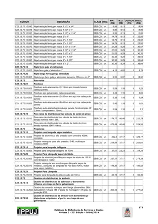 Catálogo de Referência de Serviços e Custos 
Volume 2 - 22ª Edição – Julho/2014 
172 
CÓDIGO DESCRIÇÃO CLASS UNID. MAT. 
(R$) 
M.O. 
(R$) 
OUTROS 
(R$) 
TOTAL 
(R$) 
C21.15.70.10.040 Nipel redução ferro galv rosca 1.1/2" x 3/4" SER.CG un 6,86 8,13 0 14,99 
C21.15.70.10.045 Nipel redução ferro galv rosca 1.1/2" x 1" SER.CG un 6,86 8,13 0 14,99 
C21.15.70.10.050 Nipel redução ferro galv rosca 1.1/2" x 1.1/4" SER.CG un 6,93 8,13 0 15,06 
C21.15.70.10.055 Nipel redução ferro galv rosca 2" x 1" SER.CG un 14,79 8,13 0 22,92 
C21.15.70.10.060 Nipel redução ferro galv rosca 2" x 1.1/4" SER.CG un 14,79 8,13 0 22,92 
C21.15.70.10.065 Nipel redução ferro galv rosca 2" x 1.1/2" SER.CG un 14,79 8,13 0 22,92 
C21.15.70.10.070 Nipel redução ferro galv rosca 2.1/2" x 1.1/4" SER.CG un 21,28 9,29 0 30,57 
C21.15.70.10.075 Nipel redução ferro galv rosca 2.1/2" x 1.1/2" SER.CG un 21,03 9,29 0 30,32 
C21.15.70.10.080 Nipel redução ferro galv rosca 2.1/2" x 2" SER.CG un 21,03 9,29 0 30,32 
C21.15.70.10.085 Nipel redução ferro galv rosca 3" x 1.1/2" SER.CG un 30,35 9,29 0 39,64 
C21.15.70.10.090 Nipel redução ferro galv rosca 3" x 2.1/2" SER.CG un 30,35 9,29 0 39,64 
C21.15.70.10.095 Nipel redução ferro galv rosca 3" x 2" SER.CG un 30,35 9,29 0 39,64 
C21.15.70.15 Niple ferro galv p/ eletroduto 
C21.15.70.15.005 Niple ferro galv p/ eletroduto 1" SER.CG un 4,13 4,65 0 8,78 
C21.15.70.20 Niple longo ferro galv p/ eletroduto 
C21.15.70.20.005 Niple longo ferro galv p/ eletroduto tamanho 150mm x dn 1" SER.CG un 6,55 6,97 0 13,52 
C21.15.72 Para-raios 
C21.15.72.01 Parafuso 
C21.15.72.01.003 Parafuso auto-ataraxante 4,2x19mm em zincado branco 
cabeça panela. SER.CG un 0,09 1,16 0 1,25 
C21.15.72.01.004 Parafuso aço galvanizado cabeça quadrada SER.CG un 3,49 1,16 0 4,65 
C21.15.72.01.005 Parafuso auto-ataraxante 4,2x32mm em aço inox cabeça de 
panela SER.CG un 0,38 1,16 0 1,54 
C21.15.72.01.006 Parafuso auto-ataraxante 4,8x45mm em aço inox cabeça de 
panela SER.CG un 0,45 1,16 0 1,61 
C21.15.72.01.007 Parafuso auto-atarrachante cabeça panela, fenda simples (Ø 
2,9mm / comprimento: 25mm) SER.CG un 0,04 1,16 0 1,2 
C21.15.72.10 Para-raios de distribuicao tipo valvula de oxido de zinco 
C21.15.72.10.010 Para-raios de distribuição tipo válvula de óxido de zinco, 
tensão nominal 15kV, 5kA SER.CG un 174,77 46,46 0 221,23 
C21.15.72.10.015 Para-raios de distribuição tipo válvula de óxido de zinco, 
tensão nominal 15kV,10 kvA. SER.CG un 478,49 46,46 0 524,95 
C21.15.76 Projetores 
C21.15.76.10 Projetor com lampada vapor metalico 
C21.15.76.10.005 Projetor de alumínio p/ alta pressão com luminária 400W, 
completa SER.CG un 292,6 37,17 0 329,77 
C21.15.76.10.010 Projetor retangular para alta pressão, E-40, multivapor 
metálico 250W SER.CG un 214,44 37,17 0 251,61 
C21.15.76.15 Projetor para lampada halógena 
C21.15.76.15.005 Projetor para lâmpada halógena de 100w SER.CG un 31,01 23,23 0 54,24 
C21.15.76.20 Projetor Para Lâmpada Vapor de Sódio 
C21.15.76.20.005 Projetor de alumínio para lâmpada vapor de sódio de 150 W, 
com lâmpada e reator. SER.CG un 237,11 37,17 0 274,28 
C21.15.76.20.010 
Projetor retangular em alumínio para lâmpada vapor de 
metálico , (conjunto de lâmpada de 70w base RX7s, reator 
para vapor metálico). 
SER.CG un 148,35 37,17 0 185,52 
C21.15.76.21 Projetor Para Lâmpada 
C21.15.76.21.010 Projetor para lâmpada de alta pressão até 160 w SER.CG un 23,19 37,17 0 60,36 
C21.15.78 Quadros de distribuicao de embutir 
C21.15.78.15 Quadro de distribuicao de sobrepor c/ barramento 
trifasico em chapa de ferro galvanizada 
C21.15.78.15.2000 
Quadro de comando sobrepor sem flange (dimensões: 380x 
320x220mm / chapa 18# c/ placa de montagem 14#) grau de 
proteção IP55. 
SER.CG un 206,43 71,1 0 277,53 
C21.15.78.35 
Quadro de distribuicao de embutir sem barramento p/ 
disjuntores unipolares, s/ porta, em chapa de aco 
galvanizada 
 