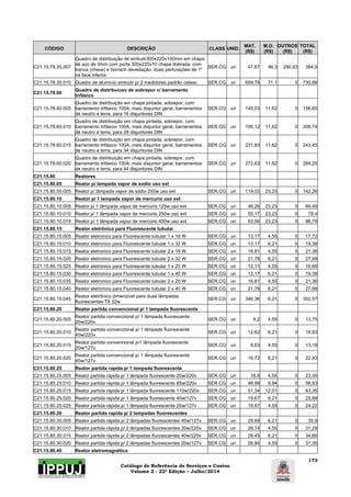 Catálogo de Referência de Serviços e Custos 
Volume 2 - 22ª Edição – Julho/2014 
173 
CÓDIGO DESCRIÇÃO CLASS UNID. MAT. 
(R$) 
M.O. 
(R$) 
OUTROS 
(R$) 
TOTAL 
(R$) 
C21.15.78.35.007 
Quadro de distribuição de embutir300x220x100mm em chapa 
de aço de 3mm com porta 300x220x10 chapa dobrada. com 
tranca (chave) e borrach devedação; duas perfurações de 1" 
na face inferior 
SER.CG un 47,67 46,3 290,93 384,9 
C21.15.78.35.010 Quadro de alumínio embutir p/ 2 medidores padrão celesc. SER.CG un 659,78 71,1 0 730,88 
C21.15.78.60 Quadro de distribuicao de sobrepor c/ barramento 
trifásico 
C21.15.78.60.005 
Quadro de distribuição em chapa pintada, sobrepor, com 
barramento trifásico 100A, mais disjuntor geral, barramentos 
de neutro e terra, para 16 disjuntores DIN 
SER.CG un 145,03 11,62 0 156,65 
C21.15.78.60.010 
Quadro de distribuição em chapa pintada, sobrepor, com 
barramento trifásico 100A, mais disjuntor geral, barramentos 
de neutro e terra, para 28 disjuntores DIN 
SER.CG un 195,12 11,62 0 206,74 
C21.15.78.60.015 
Quadro de distribuição em chapa pintada, sobrepor, com 
barramento trifásico 100A, mais disjuntor geral, barramentos 
de neutro e terra, para 34 disjuntores DIN 
SER.CG un 231,83 11,62 0 243,45 
C21.15.78.60.020 
Quadro de distribuição em chapa pintada, sobrepor, com 
barramento trifásico 100A, mais disjuntor geral, barramentos 
de neutro e terra, para 44 disjuntores DIN 
SER.CG un 272,63 11,62 0 284,25 
C21.15.80 Reatores 
C21.15.80.05 Reator p/ lampada vapor de sodio uso ext 
C21.15.80.05.005 Reator p/ lâmpada vapor de sódio 250w uso ext SER.CG un 119,03 23,23 0 142,26 
C21.15.80.10 Reator p/ 1 lampada vapor de mercurio uso ext 
C21.15.80.10.005 Reator p/ 1 lâmpada vapor de mercúrio 125w uso ext SER.CG un 46,26 23,23 0 69,49 
C21.15.80.10.010 Reator p/ 1 lâmpada vapor de mercúrio 250w uso ext SER.CG un 55,17 23,23 0 78,4 
C21.15.80.10.015 Reator p/ 1 lâmpada vapor de mercúrio 400w uso ext SER.CG un 63,56 23,23 0 86,79 
C21.15.80.15 Reator eletrônico para Fluorescente tubular 
C21.15.80.15.005 Reator eletronico para Fluorescente tubular 1 x 18 W SER.CG un 13,17 4,55 0 17,72 
C21.15.80.15.010 Reator eletronico para Fluorescente tubular 1 x 32 W SER.CG un 13,17 6,21 0 19,38 
C21.15.80.15.015 Reator eletronico para Fluorescente tubular 2 x 18 W SER.CG un 16,81 4,55 0 21,36 
C21.15.80.15.020 Reator eletronico para Fluorescente tubular 2 x 32 W SER.CG un 21,78 6,21 0 27,99 
C21.15.80.15.025 Reator eletronico para Fluorescente tubular 1 x 20 W SER.CG un 12,11 4,55 0 16,66 
C21.15.80.15.030 Reator eletronico para Fluorescente tubular 1 x 40 W SER.CG un 13,17 6,21 0 19,38 
C21.15.80.15.035 Reator eletronico para Fluorescente tubular 2 x 20 W SER.CG un 16,81 4,55 0 21,36 
C21.15.80.15.040 Reator eletronico para Fluorescente tubular 2 x 40 W SER.CG un 21,78 6,21 0 27,99 
C21.15.80.15.045 Reator eletrônico dimerizivel para duas lâmpadas 
fluorescentes T8 32w SER.CG un 346,36 6,21 0 352,57 
C21.15.80.20 Reator partida convencional p/ 1 lampada fluorescente 
C21.15.80.20.005 Reator partida convencional p/ 1 lâmpada fluorescente 
20w/220v SER.CG un 9,2 4,55 0 13,75 
C21.15.80.20.010 Reator partida convencional p/ 1 lâmpada fluorescente 
40w/220v SER.CG un 12,62 6,21 0 18,83 
C21.15.80.20.015 Reator partida convencional p/1 lâmpada fluorescente 
20w/127v SER.CG un 8,63 4,55 0 13,18 
C21.15.80.20.020 Reator partida convencional p/ 1 lâmpada fluorescente 
40w/127v SER.CG un 16,72 6,21 0 22,93 
C21.15.80.25 Reator partida rapida p/ 1 lampada fluorescente 
C21.15.80.25.005 Reator partida rápida p/ 1 lâmpada fluorescente 20w/220v SER.CG un 18,8 4,55 0 23,35 
C21.15.80.25.010 Reator partida rápida p/ 1 lâmpada fluorescente 85w/220v SER.CG un 48,99 9,94 0 58,93 
C21.15.80.25.015 Reator partida rápida p/ 1 lâmpada fluorescente 110w/220v SER.CG un 51,34 12,01 0 63,35 
C21.15.80.25.020 Reator partida rápida p/ 1 lâmpada fluorescente 40w/127v SER.CG un 19,67 6,21 0 25,88 
C21.15.80.25.025 Reator partida rápida p/ 1 lâmpada fluorescente 20w/127v SER.CG un 19,67 4,55 0 24,22 
C21.15.80.30 Reator partida rapida p/ 2 lampadas fluorescentes 
C21.15.80.30.005 Reator partida rápida p/ 2 lâmpadas fluorescentes 40w/127v SER.CG un 29,69 6,21 0 35,9 
C21.15.80.30.010 Reator partida rápida p/ 2 lâmpadas fluorescentes 20w/220v SER.CG un 26,74 4,55 0 31,29 
C21.15.80.30.015 Reator partida rápida p/ 2 lâmpadas fluorescentes 40w/220v SER.CG un 28,45 6,21 0 34,66 
C21.15.80.30.020 Reator partida râpida p/ 2 lâmpadas fluorescentes 20w/127v SER.CG un 26,84 4,55 0 31,39 
C21.15.80.40 Reator eletromagnético 
 