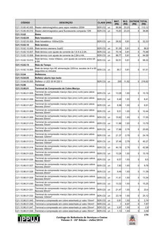 Catálogo de Referência de Serviços e Custos 
Volume 2 - 22ª Edição – Julho/2014 
174 
CÓDIGO DESCRIÇÃO CLASS UNID. MAT. 
(R$) 
M.O. 
(R$) 
OUTROS 
(R$) 
TOTAL 
(R$) 
C21.15.80.40.005 Reator eletromagnético para vapor metálico 250W SER.CG un 89,89 23,23 0 113,12 
C21.15.80.40.010 Reator eletromagnetico para fluorescente compacta 13W SER.CG un 15,63 23,23 0 38,86 
C21.15.82 Reles 
C21.15.82.05 Rele fotoeletrico 
C21.15.82.05.005 Relé fotoelétrico 1000w/220v SER.CG un 26,52 5,81 0 32,33 
C21.15.82.10 Rele termico 
C21.15.82.10.005 Relé termico siemens 3ua52 SER.CG un 81,09 5,81 0 86,9 
C21.15.82.10.007 Relé térmico com ajuste de corrente de 1,6 A à 2,4A. SER.CG un 70,18 5,81 0 75,99 
C21.15.82.10.008 Relé térmico com ajuste de corrente de 2,8A à 4A. SER.CG un 88,77 5,81 0 94,58 
C21.15.82.10.010 Relé térmico, motor trifásico, com ajuste de corrente entre 4A 
e 6A SER.CG un 92,51 5,81 0 98,32 
C21.15.82.15 Rele de Tempo 
C21.15.82.15.005 Relé de tempo tipo AE alimentação 220Vca, escalas de 6 a 60 
segundos ou minutos SER.CG un 85,7 5,81 0 91,51 
C21.15.84 Refletores 
C21.15.84.05 Refletor aberto tipo bedo 
C21.15.84.05.005 Refletor c/ LED 30 W 220 V SER.CG un 205 11,62 0 216,62 
C21.15.86 Terminal 
C21.15.86.01 Terminal de Compressão de Cobre Maciço 
C21.15.86.01.005 Terminal de compressão maciço (tipo pino) curto para cabos 
flexíveis 10mm² SER.CG un 13,26 1,93 0 15,19 
C21.15.86.01.006 Terminal de compressão maciço (tipo pino) curto para cabos 
flexíveis 16mm² SER.CG un 6,48 1,93 0 8,41 
C21.15.86.01.007 Terminal de compressão maciço (tipo pino) curto para cabos 
flexíveis 25mm² SER.CG un 6,98 1,93 0 8,91 
C21.15.86.01.008 Terminal de compressão maciço (tipo pino) curto para cabos 
flexíveis 35mm² SER.CG un 8,51 1,93 0 10,44 
C21.15.86.01.009 Terminal de compressão maciço (tipo pino) curto para cabos 
flexíveis 50mm² SER.CG un 15,62 1,93 0 17,55 
C21.15.86.01.010 Terminal de compressão maciço (tipo pino) curto para cabos 
flexíveis 70mm² SER.CG un 11,86 1,93 0 13,79 
C21.15.86.01.011 Terminal de compressão maciço (tipo pino) curto para cabos 
flexíveis 95mm² SER.CG un 17,86 2,79 0 20,65 
C21.15.86.01.012 Terminal de compressão maciço (tipo pino) curto para cabos 
flexíveis 120mm² SER.CG un 21,37 2,79 0 24,16 
C21.15.86.01.013 Terminal de compressão maciço (tipo pino) curto para cabos 
flexíveis 150mm² SER.CG un 37,48 2,79 0 40,27 
C21.15.86.01.014 Terminal de compressão maciço (tipo pino) curto para cabos 
flexíveis 185mm² SER.CG un 40,19 2,79 0 42,98 
C21.15.86.01.025 Terminal de compressão maciço (tipo pino) longo para cabos 
flexíveis 10mm² SER.CG un 13,26 1,93 0 15,19 
C21.15.86.01.026 Terminal de compressão maciço (tipo pino) longo para cabos 
flexíveis 16mm² SER.CG un 6,57 1,93 0 8,5 
C21.15.86.01.027 Terminal de compressão maciço (tipo pino) longo para cabos 
flexíveis 25mm² SER.CG un 7,83 1,93 0 9,76 
C21.15.86.01.028 Terminal de compressão maciço (tipo pino) longo para cabos 
flexíveis 35mm² SER.CG un 9,46 1,93 0 11,39 
C21.15.86.01.029 Terminal de compressão maciço (tipo pino) longo para cabos 
flexíveis 50mm² SER.CG un 11,41 1,93 0 13,34 
C21.15.86.01.030 Terminal de compressão maciço (tipo pino) longo para cabos 
flexíveis 70mm² SER.CG un 13,32 1,93 0 15,25 
C21.15.86.01.031 Terminal de compressão maciço (tipo pino) longo para cabos 
flexíveis 95mm² SER.CG un 21,47 1,93 0 23,4 
C21.15.86.01.032 Terminal de compressão maciço (tipo pino) longo para cabos 
flexíveis 120mm² SER.CG un 23,19 1,93 0 25,12 
C21.15.86.01.045 Terminal a compressão em cobre estanhado p/ cabo 10mm² SER.CG un 0,81 1,93 0 2,74 
C21.15.86.01.046 Terminal a compressão em cobre estanhado p/ cabo 16mm² SER.CG un 1 6,97 0 7,97 
C21.15.86.01.047 Terminal a compressão em cobre estanhado p/ cabo 25mm² SER.CG un 0,97 1,93 0 2,9 
C21.15.86.01.048 Terminal a compressão em cobre estanhado p/ cabo 35mm² SER.CG un 1,13 1,93 0 3,06 
 
