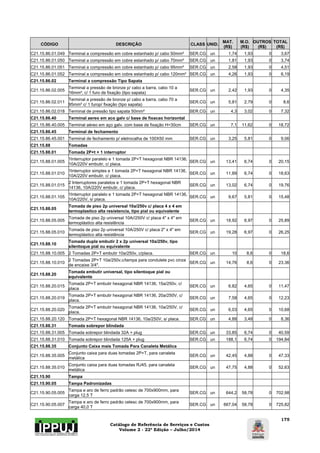 Catálogo de Referência de Serviços e Custos 
Volume 2 - 22ª Edição – Julho/2014 
175 
CÓDIGO DESCRIÇÃO CLASS UNID. MAT. 
(R$) 
M.O. 
(R$) 
OUTROS 
(R$) 
TOTAL 
(R$) 
C21.15.86.01.049 Terminal a compressão em cobre estanhado p/ cabo 50mm² SER.CG un 1,74 1,93 0 3,67 
C21.15.86.01.050 Terminal a compressão em cobre estanhado p/ cabo 70mm² SER.CG un 1,81 1,93 0 3,74 
C21.15.86.01.051 Terminal a compressão em cobre estanhado p/ cabo 95mm² SER.CG un 2,58 1,93 0 4,51 
C21.15.86.01.052 Terminal a compressão em cobre estanhado p/ cabo 120mm² SER.CG un 4,26 1,93 0 6,19 
C21.15.86.02 Terminal a compressão Tipo Sapata 
C21.15.86.02.005 Terminal a pressão de bronze p/ cabo a barra, cabo 10 a 
16mm², c/ 1 furo de fixação (tipo sapata) SER.CG un 2,42 1,93 0 4,35 
C21.15.86.02.011 Terminal a pressão de bronze p/ cabo a barra, cabo 70 a 
95mm² c/ 1 furop/ fixação (tipo sapata) SER.CG un 5,81 2,79 0 8,6 
C21.15.86.02.018 Terminal de pressão tipo sapata 50mm² SER.CG un 4,3 3,02 0 7,32 
C21.15.86.40 Terminal aereo em aco galv c/ base de fixacao horizontal 
C21.15.86.40.005 Terminal aéreo em aço galv. com base de fixação H=30cm SER.CG un 7,1 11,62 0 18,72 
C21.15.86.45 Terminal de fechamento 
C21.15.86.45.001 Terminal de fechamento p/ eletrocalha de 100X50 mm SER.CG un 3,25 5,81 0 9,06 
C21.15.88 Tomadas 
C21.15.88.01 Tomada 2P+t + 1 interruptor 
C21.15.88.01.005 1Interruptor paralelo e 1 tomada 2P+T hexagonal NBR 14136, 
10A/220V embutir, c/ placa. SER.CG un 13,41 6,74 0 20,15 
C21.15.88.01.010 1Interruptor simples e 1 tomada 2P+T hexagonal NBR 14136, 
10A/220V embutir, c/ placa. SER.CG un 11,89 6,74 0 18,63 
C21.15.88.01.015 2 Interruptores paralelos e 1 tomada 2P+T hexagonal NBR 
14136, 10A/220V embutir, c/ placa. SER.CG un 13,02 6,74 0 19,76 
C21.15.88.01.105 1Interruptor paralelo e 1 tomada 2P+T hexagonal NBR 14136, 
10A/220V, s/ placa. SER.CG un 9,67 5,81 0 15,48 
C21.15.88.05 Tomada de piso 2p universal 10a/250v c/ placa 4 x 4 em 
termoplastico alta resistencia, tipo pial ou equivalente 
C21.15.88.05.005 Tomada de piso 2p universal 10A//250V c/ placa 4" x 4" em 
termoplástico alta resistência SER.CG un 18,92 6,97 0 25,89 
C21.15.88.05.010 Tomada de piso 2p universal 10A/250V c/ placa 2" x 4" em 
termoplástico alta resistência SER.CG un 19,28 6,97 0 26,25 
C21.15.88.10 Tomada dupla embutir 2 x 2p universal 10a/250v, tipo 
silentoque pial ou equivalente 
C21.15.88.10.005 2 Tomadas 2P+T embutir 10a/250v, c/placa. SER.CG un 10 8,6 0 18,6 
C21.15.88.10.010 2 Tomadas 2P+T 10a/250v,c/tampa para condulete pvc cinza 
de encaixe 3/4". SER.CG un 14,76 8,6 0 23,36 
C21.15.88.20 Tomada embutir universal, tipo silentoque pial ou 
equivalente 
C21.15.88.20.015 Tomada 2P+T embutir hexagonal NBR 14136, 15a/250v, c/ 
placa SER.CG un 6,82 4,65 0 11,47 
C21.15.88.20.019 Tomada 2P+T embutir hexagonal NBR 14136, 20a/250V, c/ 
placa. SER.CG un 7,58 4,65 0 12,23 
C21.15.88.20.020 Tomada 2P+T embutir hexagonal NBR 14136, 10a/250V, c/ 
placa. SER.CG un 6,03 4,65 0 10,68 
C21.15.88.20.120 Tomada 2P+T hexagonal NBR 14136, 10a/250V, s/ placa. SER.CG un 4,88 3,48 0 8,36 
C21.15.88.31 Tomada sobrepor blindada 
C21.15.88.31.005 Tomada sobrepor blindada 32A + plug SER.CG un 33,85 6,74 0 40,59 
C21.15.88.31.010 Tomada sobrepor blindada 125A + plug SER.CG un 188,1 6,74 0 194,84 
C21.15.88.35 Conjunto Caixa mais Tomada Para Canaleta Metálica 
C21.15.88.35.005 Conjunto caixa para duas tomadas 2P+T, para canaleta 
metálica SER.CG un 42,45 4,88 0 47,33 
C21.15.88.35.010 Conjunto caixa para duas tomadas RJ45, para canaleta 
metálica SER.CG un 47,75 4,88 0 52,63 
C21.15.90 Tampa 
C21.15.90.05 Tampa Padronizadas 
C21.15.90.05.005 Tampa e aro de ferro padrão celesc de 700x900mm, para 
carga 12,5 T SER.CG un 644,2 58,78 0 702,98 
C21.15.90.05.007 Tampa e aro de ferro padrão celesc de 700x900mm, para 
carga 40,0 T SER.CG un 667,04 58,78 0 725,82 
 