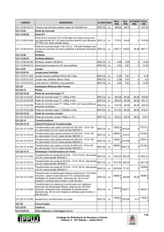 Catálogo de Referência de Serviços e Custos 
Volume 2 - 22ª Edição – Julho/2014 
176 
CÓDIGO DESCRIÇÃO CLASS UNID. MAT. 
(R$) 
M.O. 
(R$) 
OUTROS 
(R$) 
TOTAL 
(R$) 
C21.15.90.05.010 Tampa e aro em ferro padrão celesc de 700x460 mm SER.CG un 398,85 58,78 0 457,63 
C21.15.95 Poste de Concreto 
C21.15.95.05 Poste DT 
C21.15.95.05.005 
Poste dt em concreto 10,0 m/150 daN com braço comum em 
aço galvanizado de 1,0m para luminária aberta, para lâmpada 
VS 70W com reator partida rápida. 
SER.CG un 770,53 46,46 0 816,99 
C21.15.95.05.010 
Poste em concreto duplo T de 10,0 m , 150 daN instalado com 
cruzeta de concreto com dois projetores e lâmpada multivapor 
metálico. 
SER.CG un 1520,17 128,62 38,38 1687,17 
C21.15.96 Perfilado 
C21.15.96.05 Perfilado Metálico 
C21.15.96.05.005 Perfilado metálico 38x38mm SER.CG m 9,09 3,95 0 13,04 
C21.15.96.05.015 Saída lateral simples de 3/4" para perfilado SER.CG un 4,42 5,81 0 10,23 
C21.15.97 Junção 
C21.15.97.01 Junção para Perfilado 
C21.15.97.01.005 Junção simples, perfilado 50mm GE (Tala) SER.CG un 2,38 5,81 0 8,19 
C21.15.97.01.010 Junção reta, perfilado 38mm (Tala) SER.CG un 2,39 5,81 0 8,2 
C21.15.97.01.013 Junta interna L 38x38mm para perfilado SER.CG un 4,23 5,81 0 10,04 
C21.20 Instalações Elétricas Alta Tensão 
C21.20.10 Postes 
C21.20.10.20 Poste de concreto duplo "t" 
C21.20.10.20.001 Poste de concreto duplo "t", 100kg, h=6m SER.CG un 453,09 68,39 38,38 559,87 
C21.20.10.20.005 Poste de concreto duplo "t", 100kg, h=8m SER.CG un 384,93 68,39 38,38 491,71 
C21.20.10.20.006 Poste de concreto duplo "t", 100kg, h=8m com caixa polifasica 
embutida (instalado) SER.CG un 518,76 68,39 38,38 625,54 
C21.20.10.20.008 Poste de concreto duplo T, 200daN, h=8m SER.CG un 511,43 68,39 38,38 618,21 
C21.20.10.25 Poste de concreto circular 
C21.20.10.25.015 Poste de concreto circular 100Kg, h= 7m SER.CG un 503,32 68,39 38,38 610,1 
C21.20.15 Transformadores 
C21.20.15.10 Cabine Primária de Transformação 
C21.20.15.10.005 Transformador para cabine primaria de 150 kVA - 15 kV, 60 
Hz, alta tensão 13,2 kV, baixa tensão 380/220 V SER.CG un 13902,8 
91816,26 0 15719,1 
5 
C21.20.15.10.010 Transformador para cabine primaria de 225 kVA - 15 kV, 60 
Hz, alta tensão 13,2 kV, baixa tensão 380/220 V SER.CG un 20004,2 
5 2724,4 0 22728,6 
5 
C21.20.15.10.015 Transformador para cabine primaria de 300 kVA - 15 kV, 60 
Hz, alta tensão 13,2 kV, baixa tensão 380/220 V SER.CG un 24626,7 
93314,68 0 27941,4 
7 
C21.20.15.10.020 Transformafor para cabine primaria de 500 kVA - 15 kV, 60 
Hz, alta tensão 13,2 kV, baixa tensão 380/220 V SER.CG un 36869,3 
15267,16 0 42136,4 
7 
C21.20.15.15 Subestação Transformadora em Poste 
C21.20.15.15.005 Transformador em poste de 45 kVA - 15 kV, 60 Hz, alta tensão 
13,2 kV, baixa tensão 380/220 V SER.CG un 7240,02 590,29 0 7830,31 
C21.20.15.15.010 Transformador em poste de 50 kVA - 15 kV, 60 Hz, alta tensão 
13,2 kV, baixa tensão 380/220 V SER.CG un 7631,63 590,29 0 8221,92 
C21.20.15.15.015 Transformador em poste de 75 kVA - 15 kV, 60 Hz, alta tensão 
13,2 kV, baixa tensão 380/220 V SER.CG un 9276,94 771,91 0 10048,8 
5 
C21.20.15.15.020 
Transformador de distribuição trifasico potencia de 112,5 KVA, 
incluindo : poste circular altura de 11m, acessorios para 
instalação do transformador, alvenaria esp: 30 cm com 
chapisco e emboço para mureta, e mão de obra. 
SER.CG un 29609,8 
5 935,86 38,38 30584,0 
9 
C21.20.15.15.025 
Transformador em cabine ao nivel do solo com cobertura 
removivel, de distribuição trifasico, potencia de 150 KVA, 
incluindo: acessorios para instalação do transformador, 
alvenaria esp: 30 cm com chapisco e emboço para mureta, e 
mão de obra. 
SER.CG un 34422,9 
21099,77 0 35522,7 
C21.20.15.15.050 Acessorios p/ transformador em poste SER.CG un 10554,9 
71225,98 41,4 11822,3 
5 
C21.25 Comunicação 
C21.25.05 Telefônia 
C21.25.05.05 Cabo telefonico s/ blindagem int cci 
 