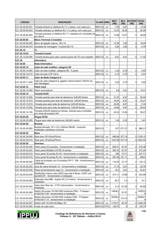 Catálogo de Referência de Serviços e Custos 
Volume 2 - 22ª Edição – Julho/2014 
178 
CÓDIGO DESCRIÇÃO CLASS UNID. MAT. 
(R$) 
M.O. 
(R$) 
OUTROS 
(R$) 
TOTAL 
(R$) 
C21.25.05.60.001 Tomada embutir p/ telefone RJ 11 c/ placa, com caixa pvc. SER.CG un 7,55 5,81 0 13,36 
C21.25.05.60.003 Tomada sobrepor p/ telefone RJ 11 c/ placa, com caixa pvc. SER.CG un 12,03 16,26 0 28,29 
C21.25.05.60.005 Tomada sobrepor p/ telefone RJ 11, instalado em condulete de 
pvc tipo E. SER.CG un 13,48 13,47 0 26,95 
C21.25.05.65 Bloco Terminal e Canaleta 
C21.25.05.65.005 Bloco de ligação interna - BLI-10 SER.CG un 14,09 3,95 0 18,04 
C21.25.05.65.010 Canaleta de montagem 1 modulo BLI-10 SER.CG un 2,84 3,95 0 6,79 
C21.25.10 Tv 
C21.25.10.05 Tomada Coaxial 
C21.25.10.05.005 Tomada femea para cabo coaxial (ponto de TV) com espelho SER.CG un 5,61 5,81 0 11,42 
C21.35 Informática 
C21.35.05 Rede Informática 
C21.35.05.10 Cabo de rede multilan, categoria 5E 
C21.35.05.10.005 Cabo de rede multilan, categoria 5E - 4 pares SER.CG m 1,24 2,79 0 4,03 
C21.35.05.10.010 Cabo de rede UTP Cat 6 SER.CG m 2,12 2,79 0 4,91 
C21.35.05.11 Cabo de Rede Categoria 6 
C21.35.05.11.005 Cabo de rede categoria 6, gigalan indoor/outdoor CM-DC 4p 
sem blindagem SER.CG m 3,03 2,79 0 5,82 
C21.35.05.12 Patch Card 
C21.35.05.12.005 Patch cord externo SER.CG un 9,6 5,81 0 15,41 
C21.35.05.15 Tomada RJ45 
C21.35.05.15.005 Tomada parede para rede de dados/voz 2xRJ45 femea SER.CG un 31,07 6,97 0 38,04 
C21.35.05.15.010 Tomada parede para rede de dados/voz 1xRJ45 femea SER.CG un 18,24 6,97 0 25,21 
C21.35.05.15.015 Tomada piso para rede de dados/voz 2xRJ45 femea SER.CG un 24,83 6,97 0 31,8 
C21.35.05.15.020 Tomada piso para rede de dados/voz 1xRJ45 femea SER.CG un 19,66 6,97 0 26,63 
C21.35.05.15.105 Tomada 2xRJ45 dados/voz femea, c/tampa para condulete 
pvc cinza de encaixe 3/4" SER.CG un 44,53 13,94 0 58,47 
C21.35.05.20 Plugue RJ45 
C21.35.05.20.005 Plugue para rede de dados/voz 2xRJ45 macho SER.CG un 1,49 2,32 0 3,81 
C21.35.05.30 Bracket 
C21.35.05.30.005 Bracket fechado 19" x 3U x 450mm BEGE - Incluindo 
instalação, parafusos e porcas SER.CG " 617 271,21 0 888,21 
C21.35.05.35 Rack 
C21.35.05.35.005 Rack piso 19"x16ux570mm. SER.CG un 998,94 377,18 0 1376,12 
C21.35.05.35.010 Rack piso 19"x40ux570mm. SER.CG un 1447,06 377,18 0 1824,24 
C21.35.05.50 Diversos 
C21.35.05.50.005 Patch panel 24 posições - fornecimento e instalação SER.CG un 829,31 87,07 0 916,38 
C21.35.05.50.007 Patch panel Multilan CAT5E 24 portas SER.CG un 285,18 87,07 0 372,25 
C21.35.05.50.010 Voice panel 30 portas RJ 45 - fornecimento e instalação SER.CG un 355 72,71 0 427,71 
C21.35.05.50.015 Voice panel 50 portas RJ 45 - fornecimento e instalação SER.CG un 387,39 181,11 0 568,5 
C21.35.05.50.020 Calha de tomadas com 8 tomadas 2P+T, 10A - fornecimento e 
instalação SER.CG un 110,35 21,77 0 132,12 
C21.35.05.50.025 Guia de cabos fechado 1U - fornecimento e instalação SER.CG un 17,15 3,61 0 20,76 
C21.35.05.50.030 Placa de fechamento cega 1U - fornecimento e instalação SER.CG un 19,2 3,61 0 22,81 
C21.35.05.50.035 Distribuidor interno otico (DIO) para ate 6 fibras, U/24F com 
bandSC/ST - fornecimento e instalação SER.CG un 514,11 10,88 0 524,99 
C21.35.05.50.040 Extensão otica MM - duplex SC 2,5 metros - fornecimento e 
instalação SER.CG un 65,7 7,4 0 73,1 
C21.35.05.50.045 Cabo otico fiber lan - 2 FO indor/outdoor - fornecimento e 
instalação SER.CG un 3,13 61,82 0 64,95 
C21.35.05.50.050 Switch 48 portas 10/100/1000 conforme PAD - TI Seplan - 
H15072011-09 - fornecimento e instalação SER.CG un 14838,2 
1 87,07 0 14925,2 
8 
C21.35.05.50.055 Switch 48 portas 10/100/1000 confoem PAD - TI Seplan - 
H15072011-10 - fornecimento e instalação SER.CG un 45789,6 
1 174,15 0 45963,7 
6 
C21.35.05.50.057 Switch 24P 10/100/100 Mbps 19" SER.CG un 1179,71 87,07 0 1266,78 
C21.35.05.50.060 Fusão de cabo otico SER.CG PTO 139,73 0 0 139,73 
 