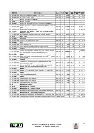 Catálogo de Referência de Serviços e Custos 
Volume 2 - 22ª Edição – Julho/2014 
179 
CÓDIGO DESCRIÇÃO CLASS UNID. MAT. 
(R$) 
M.O. 
(R$) 
OUTROS 
(R$) 
TOTAL 
(R$) 
C21.35.05.50.065 Adaptador USB WIFI 150Mbps com antena SER.CG un 84,77 2,18 0 86,95 
C21.35.05.50.080 Hub USB 7 portas 220V SER.CG un 50,72 4,35 0 55,07 
C21.40 Alarme Incêndio e Anti-Furto 
C21.40.05 Alarme Incêndio 
C21.40.05.05 Central de alarme de incêndio convencional 220 Vca 
C21.40.05.05.005 Central de alarme e incendio convencional 220Vca - 12Vcc - 5 
laços SER.CG un 1104,48 69,69 0 1174,17 
C21.40.05.05.010 Detector de Fumaça tipo ótico SER.CG un 235,94 11,62 0 247,56 
C21.40.05.10 Acionador tipo "quebre o vidro" com corrente, martelo, 
botoeira e sirene 
C21.40.05.10.005 Acionador tipo "quebre o vidro" com corrente, martelo. SER.CG un 62,64 15,56 0 78,2 
C21.40.10 Anti - Furto 
C21.40.10.05 Conector 
C21.40.10.05.005 Conector bnc soldavel com mola. SER.CG un 5,5 4,65 0 10,15 
C21.40.10.10 Cabo 
C21.40.10.10.005 Cabo cristal 2x1,00 SER.CG m 1,63 7,86 0 9,49 
C21.40.10.10.010 Cabo de rede utp cat 5e cm 4px24awg az nexans SER.CG m 1,22 7,86 0 9,08 
C21.40.10.15 Central 
C21.40.10.15.005 Central de controle das camaras, incluindo: nobreak, bracket, 
dvr, hd e bandeija, exclusive cabos e acessorios. SER.CG un 9984,93 377,18 0 10362,1 
1 
C21.40.10.20 Caixa 
C21.40.10.20.005 Caixa de proteção grande anodizada c/ suporte CFTV grande 
alumínio preto SER.CG un 72,33 31,27 0 103,6 
C21.40.10.25 Camara 
C21.40.10.25.005 Camara 540L 1/3 sony sg2030 ccd a iris lente 3,5 - 8 e 
conversor balun video SER.CG un 717,25 94,75 0 812 
C21.40.10.25.010 Mini camara 550L 1/3 sony had2 skc400 c/ camuflador 4" 
externo pr/bc tans-fast e conversor balun video. SER.CG un 447,45 94,75 0 542,2 
C21.40.10.30 Bateria 
C21.40.10.30.005 Bateria 12v 7.0 ah selada ep016 c/ fonte cx 13,5v e 1,5ah SER.CG un 220,06 7,67 0 227,73 
C21.40.10.35 Dailet 
C21.40.10.35.005 Dailet pvc normal 5 entradas SER.CG un 4,42 5,81 0 10,23 
C21.40.10.45 Tampa 
C21.40.10.45.005 Tampa normal para dailet 1rj SER.CG un 2,81 1,93 0 4,74 
C21.40.10.45.006 Tampa normal para dailet 2rj SER.CG un 2,81 2,32 0 5,13 
C21.40.10.45.007 Tampa hexagonal para dailet SER.CG un 2,81 3,86 0 6,67 
C21.50 Manutenção Elétrica 
C21.50.10 Manutenção de Chuveiro 
C21.50.10.05 Manutenção de Chuveiro Comum 
C21.50.10.05.005 Manutenção de chuveiro comum, com troca de resistencia SER.CG un 10,81 5,81 0 16,62 
C21.50.10.10 Manutenção de Luminária de Emergência 
C21.50.10.10.005 Manutenção de luminária de emergência c/ 2 lâmpadas 55w SER.CG un 535,82 23,23 0 559,05 
C25.35.05.25.005 Certificação de um ponto de rede de cabeamento estruturado EMPRE PTO 0 0 27,05 27,05 
 