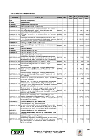 Catálogo de Referência de Serviços e Custos 
Volume 2 - 22ª Edição – Julho/2014 
180 
C25 SERVIÇOS EMPREITADOS 
CÓDIGO DESCRIÇÃO CLASS UNID. MAT. 
(R$) 
M.O. 
(R$) 
OUTROS 
(R$) 
TOTAL 
(R$) 
C25 Serviços Empreitados 
C25.05 Pré-Fabricado 
C25.05.05 Pré-Fabricado em Concreto 
C25.05.05.05 Galpão Pré-Fabricado em Concreto 
C25.05.05.05.005 
Galpão pré-fabricado em concreto com altura de 6 metros, 
com fundações, pilares, vigas e oitões( exclusive laje, 
estrutura da cobertura e telhas.) 
EMPRE m² 0 0 146,3 146,3 
C25.05.05.05.010 Galpão pré-fabricado em concreto sem bloco para fundação 
e oitões EMPRE m² 0 0 118,24 118,24 
C25.05.05.05.015 
Galpão pré-fabricado em concreto armado com altura de 6,5 
a 13,5 metros contendo:blocos de fundação, vigas baldrame, 
vigas intermediárias, pilares e estrutura de cobertura. 
EMPRE m² 0 0 2591,76 2591,76 
C25.05.05.10 Edificação Pré-Fabricada em Concreto 
C25.05.05.10.010 Estrutura de edificação de grande porte, em concreto (exceto 
lajes) EMPRE m² 0 0 230,25 230,25 
C25.10 Estrutura Metálica 
C25.10.05 Estrutura Metálica em Aço 
C25.10.05.05 Estrutura Metálica em Aço 
C25.10.05.05.005 
Estruturas metálicas diversas inclusive 
fornecimento,fabricação, tratamento da superfície com jato 
de areia e uma de mão de tinta óxido de ferro com 25 micra 
de espessura (ver tabela transformação kg/m2 no catálogo) 
EMPRE kg 0 0 12,21 12,21 
C25.10.05.05.007 Galvanização a fogo de estrutura metálica - perfis EMPRE kg 0 0 2,21 2,21 
C25.10.05.05.008 Galvanização a fogo de estrutura metálica - peças 
centrifugadas EMPRE kg 0 0 3,89 3,89 
C25.10.05.05.009 
Guarda Corpo em aço inox 304, corrimão da escada lado 
direito com tubo de 2", 5 travessas 3/4" e altura de 1m"" - 
colocado. 
EMPRE m² 0 0 869,4 869,4 
C25.10.05.05.010 
Guarda Corpo em aço inox 304, corrimão da escada lado 
esquerdo com tubo de 2", 7 travessas 3/4" e altura de 1,48 
m"" - colocado. 
EMPRE m² 0 0 917,97 917,97 
C25.10.05.05.015 Corrimão em aço inox com duas alturas, 92cm e 70cm fixado 
em parede - colocado. EMPRE CJ 0 0 930 930 
C25.10.05.05.020 
Montante Tipo 1 em chapa de aço galvanizado espessura 8 
mm dobrado em "V", com M=118,77Kg, comp. liquido de 
1295 mm e comp. bruto 1305 mm,larg. liquida 230 mm e larg. 
bruta 240 mm - colocado. 
EMPRE un 0 0 220,84 220,84 
C25.10.05.05.021 
Montante Tipo 2 em chapa de aço galvanizado espessura 8 
mm dobrado em "V", com M=134,87Kg, comp. liquido de 
1472 mm e comp. bruto 1482 mm,larg. liquida 230 mm e larg. 
bruta 240 mm - colocado. 
EMPRE un 0 0 257,65 257,65 
C25.10.05.05.030 
Corrimão em tubos de aço inox 1 1/2" com flanges para 
fixação, altura de 92cm, barras verticais a cada 73,5 cm. 
Acabamento polido. Com detalhe curvado no início e no final 
do corrimão. (frete incluso) 
EMPRE m 0 0 847,05 847,05 
C25.10.05.10 Estrutura Metálica em Aço p/ Edifícios 
C25.10.05.10.005 
Estrutura metálica para edifícios inclusive 
fornecimento,fabricação, tratamento da superfície com jato 
de areia e uma de mão de tinta óxido de ferro com 25 micra 
de espessura (ver tabela transformação kg/m2 no catálogo) 
EMPRE kg 0 0 11,33 11,33 
C25.10.10 Estrutura Metálica em Aço p/ Cobertura 
C25.10.10.05 Tesouras Metálicas em Aço Galv. p/ Cobertura em Telha 
Cerâmica 
C25.10.10.05.005 
Estrutura metálica em "shed" inclusive 
fornecimento,fabricação, tratamento com jato de areia e uma 
de mão de tinta óxido de ferro com 25 micra de espessura, 
para telha cerâmica ou concreto (ver tabela transformação 
kg/m2 no catálogo) 
EMPRE kg 0 0 11,33 11,33 
 