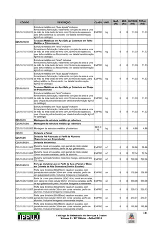 Catálogo de Referência de Serviços e Custos 
Volume 2 - 22ª Edição – Julho/2014 
181 
CÓDIGO DESCRIÇÃO CLASS UNID. MAT. 
(R$) 
M.O. 
(R$) 
OUTROS 
(R$) 
TOTAL 
(R$) 
C25.10.10.05.010 
Estrutura metálica em "duas águas" inclusive 
fornecimento,fabricação, tratamento com jato de areia e uma 
de mão de tinta óxido de ferro com 25 micra de espessura, 
para telha cerâmica ou concreto (ver tabela transformação 
kg/m2 no catálogo) 
EMPRE kg 0 0 11,33 11,33 
C25.10.10.10 Tesouras Metálicas em Aço Galv. p/ Cobertura em Telha 
Metálica e Fibrocimento 
C25.10.10.10.005 
Estrutura metálica em "arco" inclusive 
fornecimento,fabricação, tratamento com jato de areia e uma 
de mão de tinta óxido de ferro com 25 micra de espessura, 
para telha metálica ou fibrocimento (ver tabela transformação 
kg/m2 no catálogo) 
EMPRE kg 0 0 11,33 11,33 
C25.10.10.10.010 
Estrutura metálica em "shed" inclusive 
fornecimento,fabricação, tratamento com jato de areia e uma 
de mão de tinta óxido de ferro com 25 micra de espessura, 
para telha metálica ou fibrocimento (ver tabela transformação 
kg/m2 no catálogo) 
EMPRE kg 0 0 11,33 11,33 
C25.10.10.10.015 
Estrutura metálica em "duas águas" inclusive 
fornecimento,fabricação, tratamento com jato de areia e uma 
de mão de tinta óxido de ferro com 25 micra de espes, para 
telha metálica ou fibrocimento (ver tabela transformação 
kg/m2 no catálogo) 
EMPRE kg 0 0 11,33 11,33 
C25.10.10.15 Tesouras Metálicas em Aço Galv. p/ Cobertura em Chapa 
de Policarbonato 
C25.10.10.15.005 
Estrutura metálica em "arco" inclusive 
fornecimento,fabricação, tratamento com jato de areia e uma 
de mão de tinta óxido de ferro com 25 micra de espessura, 
para chapa de policarbonato (ver tabela transformação kg/m2 
no catálogo) 
EMPRE kg 0 0 11,33 11,33 
C25.10.10.15.010 
Estrutura metálica em "duas águas" inclusive 
fornecimento,fabricação, tratamento com jato de areia e uma 
de mão de tinta óxido de ferro com 25 micra de espessura, 
para chapa de policarbonato (ver tabela transformação kg/m2 
no catálogo) 
EMPRE kg 0 0 11,33 11,33 
C25.10.15 Montagem de estrutura metálica p/ cobertura 
C25.10.15.05 Montagem de estrutura metálica p/ cobertura 
C25.10.15.05.005 Montagem de estrutura metálica p/ cobertura SER.C 
G kg 0 0 4,88 4,88 
C25.15 Divisória e Painel 
C25.15.05 Divisória Pré-Fabricada c/ Perfil de Alumínio 
(Transformar em Empreitada) 
C25.15.05.01 Divisória Melamínica 
C25.15.05.01.005 Divisória naval em eucatex, com painel de miolo celular 
35mm em cores variadas, perfis de aço galvanizado. EMPRE m² 0 0 58,66 58,66 
C25.15.05.01.007 Divisória naval em eucatex, com painel de miolo celular 
35mm em cores variadas, perfis de alumínio. EMPRE m² 0 0 72,14 72,14 
C25.15.05.01.015 Divisória laminado fenólico melámico maciço, estrutural tipo 
TS 10mm. EMPRE m² 0 0 700,38 700,38 
C25.15.05.15 Porta p/ Divisória Leve c/ Perfil de Aço e Painel c/ Miolo 
em Colméia de Alta Gramatura (Similar Eucatex) 
C25.15.05.15.005 
Porta para divisória (80x210cm) naval em eucatex, com 
painel de miolo celular 35mm em cores variadas, perfis de 
aço galvanizado preto. Inclusive ferragens e massaneta. 
EMPRE un 0 0 178,99 178,99 
C25.15.05.15.006 
Porta de correr para divisória (80x210cm) naval em eucatex, 
com painel de miolo celular 35mm em cores variadas, perfis 
de aço galvanizado preto. Inclusive ferragens e massaneta. 
EMPRE un 0 0 449,06 449,06 
C25.15.05.15.007 
Porta para divisória (80x210cm) naval em eucatex, com 
painel de miolo celular 35mm em cores variadas, perfis de 
alumínio. Inclusive ferragens e massaneta. 
EMPRE un 0 0 229,13 229,13 
C25.15.05.15.009 
Porta para divisória (60x180cm) naval em eucatex, com 
painel de miolo celular 35mm em cores variadas, perfis de 
alumínio. Inclusive ferragens e massaneta simples. 
EMPRE un 0 0 210,31 210,31 
C25.15.05.15.011 
Porta para divisória (60x180cm) naval em eucatex, com 
painel de miolo celular 35mm em cores variadas, perfis de 
alumínio. Inclusive ferragens e massaneta simples. 
EMPRE un 0 0 195,86 195,86 
 