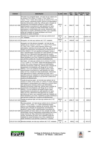 Catálogo de Referência de Serviços e Custos 
Volume 2 - 22ª Edição – Julho/2014 
184 
CÓDIGO DESCRIÇÃO CLASS UNID. MAT. 
(R$) 
M.O. 
(R$) 
OUTROS 
(R$) 
TOTAL 
(R$) 
C25.25.16.01.009 
Simulador de cavalgada Duplo - em tubo de aço carbono de 
no mínimo 2"1/2 x 2mm; 2" x 2mm; 1"1/2x 1,5mm; 1" x 
1.5mm; 1"1/2 x 1.5mm; ferro chato de no mínimo 2"1/2 x 1/4; 
pinos maciços, rolamentos duplos, pintura a pó eletrostática, 
batentes de borracha, solda mig, orifícios para a fixação do 
equipamento (chumbadores parabout); cortes a laser; 
especificações musculares em cada aparelho em baixo 
relevo em inox; tampão de metal arredondado; bancos 
estampados e arredondados sem quinas; oferecendo total 
segurança ao usuário, permitindo por tanto, que o aparelho 
possa ser instalado em areas fechadas e ao ar livre, 
resistente as ações climáticas. 
SER.C 
G un 3054,77 9,43 0 3064,2 
C25.25.16.01.010 Simulador de cavalgada triplo, em tubo aço carbono de 2 
1/2", instalado. 
SER.C 
G un 40691,76 9,43 0 40701,19 
C25.25.16.01.015 Alongador, em tubo aço carbono de 2 1/2", instalado. SER.C 
G un 1409,07 9,43 0 1418,5 
C25.25.16.01.016 
Alongador com três alturas conjugado - em tubo de aço 
carbono de no mínimo 2" x 2mm; 1" x 1,5mm; 3"1/2 x 4mm; 
4" x 3mm; 3/4 x 1,5mm; pinos maciços; pintura a po 
eletrostática, batentes de borracha, solda mig, orifícios para a 
fixação do equipamento (chumbadores com flange de no 
mínimo 240mm x 1/4 com parafuso de fixação); cortes a 
laser; especificações musculares em cada aparelho em baixo 
relevo em inox; oferecendo total segurança ao usuário, 
permitindo por tanto, que o aparelho possa ser instalado em 
áreas fechadas e ao ar livre, resistente as ações climáticas e 
que permita a prática de 3 usuários simultaneamente. 
SER.C 
G un 1409,07 9,43 0 1418,5 
C25.25.16.01.021 
Surf duplo - em tubo aço carbono de no mínimo 2" x 2mm; 
1"1/2 x 1,5mm; 3" 1/2 x 4mm, chapa anti-derrapante de no 
mínimo 3mm; pinos maciços; pintura a pó eletrostática, 
batentes de borracha, solda mig, orifícios para a fixação do 
equipamento (chumbadores com flange de no mínimo 
240mm x 1/4 e com parafuso de fixação);cortes a laser; 
especificações musculares em cada aparelho em baixo 
relevo em inox; tampão de metal arredondado; oferecendo 
total segurança ao usuário, permitindo por tanto, que o 
aparelho possa ser instalado em áreas fechadas e ao ar livre, 
resistente as ações climáticas e que permita a prática de 2 
usuários simultaneamente. 
SER.C 
G un 1822,63 9,43 0 1832,06 
C25.25.16.01.024 
Pressão de pernas duplo - em de tubo aço carbono de no 
mínimo 2" x 2mm; 3"1/2 x 4mm, 2" x 4mm; 4" x 3mm; bancos 
estampados e arredondados com chapa de no mínimo 2mm 
sem quinas.pinos maciços; pintura a pó eletrostática, 
batentes de borracha, solda mig, orifícios para a fixação do 
equipamento (chumbadores com flange de no mínimo 
240mm x 1/4 com parafuso de fixação);cortes a laser; 
especificações musculares em cada aparelho em baixo 
relevo em inox; oferecendo total segurança ao usuário, 
permitindo por tanto, que o aparelho possa ser instalado em 
áreas fechadas e ao ar livre, resistente as ações climáticas e 
que permita a prática de 2 usuários simultaneamente. 
SER.C 
G un 2029,26 9,43 0 2038,69 
C25.25.16.01.025 Pressão de pernas triplo, em tubo aço carbono de 2 1/2", 
instalado. 
SER.C 
G un 2496,17 9,43 0 2505,6 
C25.25.16.01.029 
Remada sentada - em tubo de aço carbono de no mínimo 2" 
x 2mm; 1"1/2 x 1,5mm; 1" x 1,5mm rolamentos duplos, 
pintura a pó eletrostática, batentes de borracha, solda mig, 
orifícios para a fixação do equipamento (chumbadores 
parabout); cortes a laser; especificações musculares em 
cada aparelho em baixo relevo em inox; tampão de metal 
arredondado; bancos estampados arredondados sem quina; 
carga maxima de 10kg; oferecendo total segurança ao 
usuario, permitindo por tanto, que o aparelho possa ser 
instalado em areas fechadas e ao ar livre, resistente as 
ações climaticas e que permita a pratica de 1 usuarios. 
SER.C 
G un 1805,3 9,43 0 1814,73 
C25.25.16.01.030 Remada sentada, em tubo aço carbono de 2 1/2", instalado. SER.C 
G un 1805,3 9,43 0 1814,73 
 