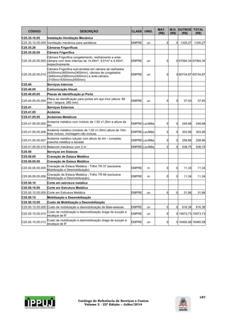 Catálogo de Referência de Serviços e Custos 
Volume 2 - 22ª Edição – Julho/2014 
187 
CÓDIGO DESCRIÇÃO CLASS UNID. MAT. 
(R$) 
M.O. 
(R$) 
OUTROS 
(R$) 
TOTAL 
(R$) 
C25.35.10.05 Instalação Ventilação Mecânica 
C25.35.10.05.005 Ventilação mecânica para sanitários EMPRE un 0 0 1330,27 1330,27 
C25.35.20 Câmaras Frigoríficas 
C25.35.20.05 Câmara Frigorífica 
C25.35.20.05.005 
Câmara Frigorifica congelamento, resfriamento e ante-câmara 
com áres internas de 14,49m², 9,51m² e 4,45m², 
respectivamente 
EMPRE un 0 0 67064,34 67064,34 
C25.35.20.05.010 
Câmara Frigorifica sub-dividida em câmara de resfriados 
(4200mmx3600mmx2400mm), câmara de congelados 
(3460mmx2580mmx2400mm) e ante-câmara 
(3100mx1630mmx2400mm) 
EMPRE un 0 0 60734,87 60734,87 
C25.40 Serviços Internos 
C25.40.05 Comunicação Visual 
C25.40.05.05 Placas de Identificação p/ Porta 
C25.40.05.05.005 Placa de identificação para portas em aço inox (altura: 80 
mm / largura: 280 mm) EMPRE un 0 0 37,93 37,93 
C25.41 Serviços Externos 
C25.41.05 Andaime 
C25.41.05.05 Andaimes Metálicos 
C25.41.05.05.005 Andaime metálico com módulo de 1,50 x1,00m e altura de 
8m EMPRE Loc/Mês 0 0 249,68 249,68 
C25.41.05.05.006 Andaime metálico (módulo de 1,50 x1,00m) altura de 10m. 
frete incluso, montagem não inclusa. EMPRE Loc/Mês 0 0 303,66 303,66 
C25.41.05.05.007 Andaime metálico tubular com altura de 4m - completo 
prancha metálica e escada EMPRE Loc/Mês 0 0 258,66 258,66 
C25.41.05.05.010 Balancim mecânico com 2 m EMPRE Loc/Mês 0 0 538,75 538,75 
C25.50 Serviços em Estacas 
C25.50.05 Cravação de Estaca Metálica 
C25.50.05.05 Cravação de Estaca Metálica 
C25.50.05.05.005 Cravação de Estaca Metálica - Trilho TR 37 (exclusive 
Mobilização e Desmobilização). EMPRE m 0 0 11,34 11,34 
C25.50.05.05.006 Cravação de Estaca Metálica - Trilho TR 68 (exclusive 
Mobilização e Desmobilização). EMPRE m 0 0 11,34 11,34 
C25.50.10 Corte em estrutura metálica 
C25.50.10.05 Corte em Estrutura Metálica 
C25.50.10.05.005 Corte em Estrutura Metálica EMPRE un 0 0 31,96 31,96 
C25.50.15 Mobilização e Desmobilização 
C25.50.15.05 Custo de Mobilização e Desmobilização 
C25.50.15.05.005 Custo de mobilização e desmobilização de Bate-estacas EMPRE un 0 0 616,38 616,38 
C25.50.15.05.010 Custo de mobilização e desmobilização draga de sucção e 
recalque de 6" EMPRE un 0 0 10973,73 10973,73 
C25.50.15.05.012 Custo de mobilização e desmobilização draga de sucção e 
recalque de 8" EMPRE un 0 0 16460,58 16460,58 
 