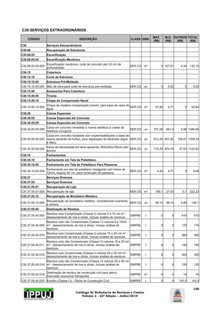 Catálogo de Referência de Serviços e Custos 
Volume 2 - 22ª Edição – Julho/2014 
188 
C30 SERVIÇOS EXTRAORDINÁRIOS 
CÓDIGO DESCRIÇÃO CLASS UNID. MAT. 
(R$) 
M.O. 
(R$) 
OUTROS 
(R$) 
TOTAL 
(R$) 
C30 Serviços Extraordinários 
C30.08 Recuperação de Estruturas 
C30.08.05 Escarificação 
C30.08.05.05 Escarificação Mecânica 
C30.08.05.05.005 Escarificação mecânica, corte de concreto ate 3,0 cm de 
profundidade. SER.CG m² 0 127,81 4,34 132,15 
C30.15 Cobertura 
C30.15.10 Corte de Estrutura 
C30.15.10.05 Estrutura Pré-Moldada 
C30.15.10.05.005 Mão de obra para corte de estrutura pre-moldada. SER.CG un 0 5,52 0 5,52 
C30.15.50 Acessorios Para Cobertura 
C30.15.50.05 Tirante 
C30.15.50.10 Chapa de Compensado Naval 
C30.15.50.10.005 Chapa de madeira compensada (naval), para base de caixa de 
água SER.CG m² 57,93 4,71 0 62,64 
C30.30 Caixas Especiais 
C30.30.05 Caixas Especiais em Concreto 
C30.30.05.05 Caixas Especiais em Concreto 
C30.30.05.05.005 Caixa em concreto revestida c/ manta asfaltica p/ coleta de 
residuos cirurgicos SER.CG un 701,29 641,3 4,06 1346,65 
C30.30.05.05.020 
Caixa em concreto revestida com impermeabilizante a base de 
resina (alcatrão de hulha), para separação de efluentes (água 
e óleo). 
SER.CG un 612,24 607,62 139,47 1359,33 
C30.30.05.05.025 Caixa de decantação em terra aparente, 400x300x150cm com 
escora SER.CG un 110,33 974,76 37,53 1122,62 
C30.35 Fechamentos 
C30.35.10 Fechamento em Tela de Polietileno 
C30.35.10.05 Fechamento em Tela de Polietileno Para Pássaros 
C30.35.10.05.005 Fechamento em tela de polietileno hexagonal com trama de 
12mm, largura de 1m, para contenção de passaros. SER.CG m² 4,34 4,71 0 9,05 
C30.37 Serviços Diversos 
C30.37.05 Serviços Diversos 
C30.37.05.01 Recuperação de Laje 
C30.37.05.01.005 Recuperação de laje SER.CG m² 195,1 27,03 0,1 222,23 
C30.37.05.10 Recuperação de Biicletário Metálico 
C30.37.05.10.005 Recuperação de bicicletário metálico, considerando lixamento 
e pintura. SER.CG un 49,12 96,14 0,85 146,1 
C30.37.05.40 Destinação de Resíduo 
C30.37.05.40.005 Resíduo solo Contaminado (Classe I) volume 0 a 15 mil m³ - 
desssoriamento de rios e obras, incluso análise de resíduos EMPRE t 0 0 410 410 
C30.37.05.40.006 
Resíduo solo não Contaminado (Classe I I) volume 0 a 15mil 
m³ - desssoriamento de rios e obras, incluso análise de 
resíduos 
EMPRE t 0 0 170 170 
C30.37.05.40.010 Resíduo solo Contaminado (Classe I) volume 15 a 20 mil m³ - 
desssoriamento de rios e obras, incluso análise de resíduos EMPRE t 0 0 380 380 
C30.37.05.40.011 
Resíduo solo não Contaminado (Classe I I) volume 15 a 20 mil 
m³ - desssoriamento de rios e obras, incluso análise de 
resíduos 
EMPRE t 0 0 140 140 
C30.37.05.40.015 Resíduo solo Contaminado (Classe I) volume 20 a 30 mil m³ - 
desssoriamento de rios e obras, incluso análise de resíduos EMPRE t 0 0 350 350 
C30.37.05.40.016 
Resíduo solo não Contaminado (Classe I I) volume 20 a 30 mil 
m³ - desssoriamento de rios e obras, incluso análise de 
resíduos 
EMPRE t 0 0 125 125 
C30.37.05.40.018 Destinação de resíduo de construção civil para aterro, 
licenciado (exclusive transporte). EMPRE m³ 0 0 10 10 
C30.37.05.40.020 Entulho (Classe I I) - Obras de Construção Civil EMPRE t 0 0 143,3 143,3 
 