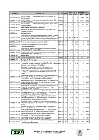 Catálogo de Referência de Serviços e Custos 
Volume 2 - 22ª Edição – Julho/2014 
189 
CÓDIGO DESCRIÇÃO CLASS UNID. MAT. 
(R$) 
M.O. 
(R$) 
OUTROS 
(R$) 
TOTAL 
(R$) 
C30.37.05.40.025 Entulho (Classe I I) - Obras de Construção Civil - peso até 
5000 toneladas EMPRE t 0 0 142,9 142,9 
C30.37.05.40.026 Entulho (Classe I I) - Obras de Construção Civil - peso 5000 
até 10000 toneladas EMPRE t 0 0 136,53 136,53 
C30.37.05.40.027 Entulho (Classe I I) - Obras de Construção Civil - peso acima 
10000 toneladas EMPRE t 0 0 129,7 129,7 
C30.37.05.50 Relocação de Equipamento Hidráulico 
C30.37.05.50.005 Relocação de lavatorio de louça branco ou em cores, com 
coluna e acessorios SER.CG un 5,6 72,13 0 77,73 
C30.37.05.60 Descupinização 
C30.37.05.60.005 
Descupinização de estrutura de madeira por imersão , através 
de imunizante cupinicida para madeira diluido em água e 
incolor, em calha de aço galvanizado com desenvolvimento de 
70 cm (inclusive desmontagem e montagem da estrutura) 
SER.CG CJ 1617,05 405,06 0 2022,11 
C30.37.05.60.006 Tratamento de madeira com isoparafina D80 SER.CG m² 4,09 2,38 0 6,48 
C30.37.05.60.006 Tratamento de madeira com isoparafina D80 SER.CG m² 4,09 2,38 0 6,48 
C30.37.05.70 Plataforma de Madeira 
C30.37.05.70.001 Plataforma de madeira em compensado, com estrutura em 
itauba, altura 25cm e largura 50cm. SER.CG m 59,32 2,38 0 61,7 
C30.37.05.70.001 Plataforma de madeira em compensado, com estrutura em 
itauba, altura 25cm e largura 50cm. SER.CG m 59,32 2,38 0 61,7 
C30.37.05.80 Picotar Piso 
C30.37.05.80.005 Picotar piso de granitina com fresa EMPRE m² 0 0 5,52 5,52 
C30.37.05.90 Serviços de Recuperação 
C30.37.05.90.005 
Chapa de madeira compensada naval, para proteção de piso - 
Composição IPHAN - orçamento Reconstrução Casa Enxamel 
Conjunto Irmão Stoltenberg (74220/001) 
SER.CG m² 19,12 8,96 0 28,07 
C30.37.05.90.010 
Colocação e restauro dos barrotes e do tabuado com 
reaproveitamento - Composição IPHAN - Composição 
Reconstrução Casa Enxaimel - Conjunto Irmão Stoltenberg 
(72080) - Os coeficientes de madeira foram calculados pelo 
Projeto. 
SER.CG m² 52,07 64,68 0 116,75 
C30.37.05.90.015 
Execução e restauro do guarda-corpo com reaproveitamento - 
Composição IPHAN - Orçamento Antiga Alfândega de 
Florianópolis (121530) (exclução do painel treliçado) 
SER.CG m² 33,62 40,7 0 74,33 
C30.37.05.90.020 
Revisão e restauração das peças estruturais em madeira, 50% 
da área efetiva - Composição IPHAN - Orçamento Antiga 
Alfândega de Florianópolis 
SER.CG m² 7,56 15,25 0 22,81 
C30.37.05.90.022 
Realização de escoramento metálico provisório da estrutura da 
cobertura - Composição Catálogo de Referência - CCOP 
(C35.45.15.05.005- adaptada) 
SER.CG un/ 
mês 4,21 6,33 0 10,54 
C30.37.05.90.025 
Colocação e restauro das peças do forro de madeira de lei 
com reaproveitamento - Composição IPHAN - Orçamentos 
Antiga Alfândega de Florianópolis (100149) 
SER.CG m² 46,68 34,5 0 81,18 
C30.37.05.90.027 
Colocação e restauro das peças do forro de madeira de lei 
com reaproveitamento - Composição IPHAN - Orçamentos 
Antiga Alfândega de Florianópolis (100149) 
SER.CG m² 30,54 34,5 0 65,04 
C30.37.05.90.028 
Execução, restauro e fixação do capeamento e moldura em 
madeira no lado externo do entre piso - Composição SINAPI 
9536U 
SER.CG m² 45,2 27,11 0 72,31 
C30.37.05.90.030 
Retirada, recuperação e recolocação de larilho hidráulico - 
Composição IPHAN - Reforma Teatro Restauração Cine 
Mussi-união das composições 09609.8.1.1 = 09609.8.1.3D 
SER.CG m² 158,06 67,23 0 225,29 
C30.37.05.90.034 Recolocação do pilar de madeira devidamente saneado SER.CG un 0,77 47,65 0 48,42 
C30.37.05.90.035 Revisão e resturação das bases estruturais em alvenaria - 
Composição IPHAN - Orçamento Ribeirão da Ilha SER.CG m³ 958,87 161,41 0,27 1120,55 
C30.37.05.90.036 Recolocação da cama de subcobertura restaurada - 
Composição SINAPI - 72192U E INSUMO 10720 SER.CG m² 34,52 11,91 0 46,43 
C30.37.05.90.037 Correção com argamassa de cal - Composição IPHAN - 
Orçamento Antiga Alfândega SER.CG m² 3,59 10,86 0,09 14,54 
 