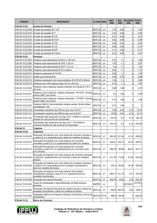 Catálogo de Referência de Serviços e Custos 
Volume 2 - 22ª Edição – Julho/2014 
192 
CÓDIGO DESCRIÇÃO CLASS UNID. MAT. 
(R$) 
M.O. 
(R$) 
OUTROS 
(R$) 
TOTAL 
(R$) 
C30.40.10.52 Aruela de Pressão 
C30.40.10.52.005 Arruela de pressão Ø 1 1/4" SER.CG un 1,37 0,06 0 1,43 
C30.40.10.52.010 Arruela de pressão Ø 1" SER.CG un 0,42 0,06 0 0,48 
C30.40.10.52.015 Arruela de pressão Ø 1/4" SER.CG un 0,01 0,06 0 0,07 
C30.40.10.52.020 Arruela de pressão Ø 5/16" SER.CG un 0,02 0,06 0 0,08 
C30.40.10.52.025 Arruela de pressão Ø 7/8" SER.CG un 0,28 0,06 0 0,34 
C30.40.10.52.035 Arruela de pressão Ø 1/2" SER.CG un 0,08 0,06 0 0,14 
C30.40.10.52.040 Arruela de pressão Ø 5/8" SER.CG un 0,11 0,06 0 0,17 
C30.40.10.52.045 Arruela de pressão Ø 3,5mm SER.CG un 0,01 0,06 0 0,07 
C30.40.10.53 Parafuso 
C30.40.10.53.005 Parafuso auto-atarraxante Ø 8mm x 150 mm SER.CG un 0,74 1,1 0 1,84 
C30.40.10.53.006 Parafuso auto-atarraxante Ø 5/16" x 20 cm SER.CG un 1,87 1,1 0 2,97 
C30.40.10.53.007 Parafuso auto-atarraxante Ø 5/16" x 31 cm SER.CG un 4,4 1,1 0 5,5 
C30.40.10.53.008 Parafuso auto-atarraxante Ø 3,5 x 30mm SER.CG un 0,03 1,1 0 1,13 
C30.40.10.53.010 Parafuso sextavado Ø 1/4"x5" SER.CG un 0,25 1,1 0 1,35 
C30.40.10.53.011 Rebite para fechamento SER.CG un 0,09 0,79 0 0,88 
C30.40.10.53.013 Parafuso sextavado com rosca soberba, Ø 5/16"x5"x130mm SER.CG un 1,59 1,1 0 2,69 
C30.40.10.53.015 Parafuso inox 304 cabeça chata, Ø 4,8 x 60 mm SER.CG un 0,73 1,1 0 1,83 
C30.40.10.53.020 Parafuso rosca máquina cabeça redonda com fenda Ø 1/4"x 1" 
em inox SER.CG un 0,86 1,86 0 2,72 
C30.40.10.53.021 Parafuso rosca máquina, cabeça sextavada, 1/4"x3/4", zincado 
branco (ZB), com porca SER.CG un 0,2 1,86 0 2,06 
C30.40.10.53.023 Parafuso rosca máquina, cabeça sextavada, 1/4"x5/8", zincado 
branco (ZB), com porca SER.CG un 0,13 1,86 0 1,99 
C30.40.10.53.030 Parafuso M6x10, bicromatizado cabeça panela, fenda philips, 
rosca/passo 1,00 SER.CG un 0,14 1,86 0 2 
C30.40.10.53.140 Chumbador mecânico tipo PB em aço inox 3/ 8”x3” SER.CG un 7,89 4,42 0,12 12,43 
C30.40.10.53.141 Chumbador mecânico tipo PB em aço inox 3/ 8”x4” SER.CG un 10,59 4,42 0,12 15,13 
C30.40.10.53.150 Chumbador tipo prisioneiro em aço inox 1”x300mm inclusive 
ampola de cola química bi-componete. SER.CG un 175,75 6,3 0,12 182,18 
C30.40.10.53.151 Chumbador tipo prisioneiro em aço inox 1.1/4”x400mm 
inclusive ampola de cola química bi-componete. SER.CG un 470,16 6,3 0,12 476,59 
C30.40.15 Trapiche 
C30.40.15.05 Trapiches 
C30.40.15.05.005 Execução de trapiche com uma estaca de concreto cravada a 
a cada 2,5 m e superestrutura e deck em madeira de itauba SER.CG m² 384,35 101,02 14,15 499,53 
C30.40.15.05.010 Execução de trapiche com duas estacas em concreto 
cravadas a cada 3,0 m e superestrutura e deck em madeira SER.CG m² 438,51 105,12 16,18 559,81 
C30.40.15.05.015 
Execução de trapiche com duas estacas em concreto 
cravadas a cada 4,0 m e superestrutura em concreto e piso 
em concreto 
SER.CG m² 368,76 89,88 68,53 527,17 
C30.40.15.05.020 
Execução de trapiche com duas estacas de concreto cravadas 
a cada 4m, superestrutura em concreto e deck em madeira 
(itauba) 
SER.CG m² 417,78 73,28 41,59 532,65 
C30.40.15.05.025 
Execução de trapiche com uma estaca de eucalipto cravada a 
a cada 2,5 m e superestrutura em eucalipto autoclavado e 
deck em madeira de itaúba 
SER.CG m² 553,2 136,64 18,76 708,59 
C30.40.15.05.030 
Execução de trapiche com duas estacas de eucalipto 
autoclavado cravada a cada 3,0 m e superestrutura em 
eucalipto autoclavado 
SER.CG m² 594,17 141,16 14,7 750,03 
C30.40.15.05.035 Execução de trapiche flutuante SER.CG m² 402,44 19,48 3,32 425,23 
C30.40.15.05.045 Custo de mobilização e desmobilização de Bate-estacas 
flutuante EMPRE un 0 0 23159,67 23159,6 
7 
C30.40.15.05.050 Execução de trapiche flutuante de madeira itauba e estaca de 
eucalipto autoclavado e deck em madeira de itauba SER.CG m² 852,9 198,78 4,42 1056,1 
C30.40.15.05.055 Instalação elétrica em trapiche utilizando luminárias a prova de 
intempéries SER.CG PTO 488,9 139,38 0 628,28 
C30.40.15.10 Bloco de Concreto 
 