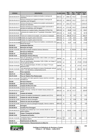 Catálogo de Referência de Serviços e Custos 
Volume 2 - 22ª Edição – Julho/2014 
194 
CÓDIGO DESCRIÇÃO CLASS UNID. MAT. 
(R$) 
M.O. 
(R$) 
OUTROS 
(R$) 
TOTAL 
(R$) 
C30.50.05.05.010 Estrutura diversas em madeira de itauba c/ serviços de 
carpintaria SER.CG m³ 2990,14 1143,7 0 4133,84 
C30.50.05.05.013* Estrutura diversas em madeira de itauba c/ serviços de 
carpintaria, sem ferragens SER.CG m³ 2868,03 1143,7 0 4011,73 
C30.50.05.05.015 Estrutura diversas em madeira de eucalipto autoclavado c/ 
serviços de carpintaria SER.CG m³ 2834,37 1143,7 0 3978,07 
C30.50.05.05.017* Estrutura diversas em madeira de eucalipto autoclavado c/ 
serviços de carpintaria, sem ferragens SER.CG m³ 2712,26 1143,7 0 3855,96 
C30.50.05.05.020N Cantoneira em madeira itaúba, dimensões 0,075x0,15m SER.CG m 28,69 11,91 0 40,61 
C30.50.05.05.021 Cantoneira de madeira de lei 1ª qualidade, dimensões 7,5X15 
cm SER.CG m 24,49 14,3 0 38,79 
C30.50.05.05.030 Floreira em madeira de eucalipto, com pintura e instalação. SER.CG m³ 289,26 117,21 0 406,47 
C30.50.05.05.040N Rodateto de angelim pedra 2,6x2,6cm SER.CG m 1,15 8,51 0 9,66 
C30.50.05.05.050N Rodateto de angelim pedra 6,5x2,0cm SER.CG m 2,17 8,51 0 10,68 
C30.50.05.05.055N Aplicação de resina em fissura de madeira, considerando uma 
fissura de 2x2cm SER.CG m 16,97 4,05 0 21,02 
C30.50.15 Instalações Elétricas 
C30.50.15.05 Remoção de Fiação 
C30.50.15.05.005 Remoção de fiação existente diversos diâmetros SER.CG dia 0 185,84 0 185,84 
C30.60 Serviços p/ Heliponto 
C30.60.10 Sinalização Vertical 
C30.60.10.05 Sinalização Vertical (Placas) 
C30.60.10.05.010 Placa de advertência, dimensões: 0,60 x 0,60m, em chapa nº 
18 com película GT/GT EMPRE un 0 0 217,01 217,01 
C30.60.10.05.015 Placa de identificação, dimensões: 0,60 x 0,80m, em chapa nº 
18 com película GT/GT EMPRE un 0 0 279,99 279,99 
C30.60.10.05.020 Placa de regulamentação, Ø 0,60m, em chapa nº 18 com 
película GT/GT EMPRE un 0 0 217,01 217,01 
C30.60.10.05.025 Tubo galvanizado para fixação de placas (Sinalização vertical) 
de Ø 1. 1/2" (48,3mm) e comprimento de 3m EMPRE un 0 0 206,23 206,23 
C30.70 Pisos especiais 
C30.70.10 Piso em Tijoleira 
C30.70.10.05 Piso em Tijoleira Para Restauração 
C30.70.10.05.005 Piso tijoleira com tijolo aparente maciço ceramico vermelho 
5X10X20 cm SER.CG m² 78,45 36,35 0 114,8 
C30.80 Serviços Urbanos 
C30.80.05 Serviços de Limpeza 
C30.80.05.05 Limpeza de Boca de Lobo 
C30.80.05.05.005 Limpeza de boca de lobo SER.CG un 0 34,41 0 34,41 
C30.80.05.05.010 Limpeza de poço, e tampa de madeira itauba pintada com 
verniz. SER.CG un 237,18 91,77 0 328,95 
C30.80.05.10 Limpeza de testada 
C30.80.05.10.005 Limpeza de testada (considerando o passeio com 2,5 m) SER.CG m 0 1,41 0 1,41 
C30.80.05.15 Limpeza de vala de drenagem 
C30.80.05.15.005 Limpeza de vala de drenagem SER.CG m 0 2,36 0 2,36 
C30.80.05.30 Vistoria de caixa de passagem 
C30.80.05.30.005 Vistoria da caixa de passagem/inspeção, interna e externa SER.CG un 0 0,9 0 0,9 
C30.80.08 Drenagem 
C30.80.08.05 Canaleta Para Drenagem 
C30.80.08.05.010 Canaleta pre-moldada tipo U em concreto 20x20 cm, com 
grelha metálica SER.CG m 183,62 17,68 0,21 201,51 
C30.80.10 Carga e Transporte de Entullho 
C30.80.10.05 Transporte de Entulho 
C30.80.10.05.005 Transporte local c/ caminhão basculante 5 m³ (peso estimado 
do material:1,6t/m³) SER.CG m³x 
km 0,71 0,19 0,26 1,16 
C30.80.15 Realinhamento de Meio-fio 
C30.80.15.05 Arrancamento e Reassentamento de Meio-fio 
 