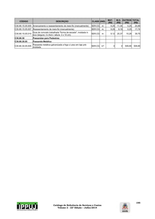 Catálogo de Referência de Serviços e Custos 
Volume 2 - 22ª Edição – Julho/2014 
195 
CÓDIGO DESCRIÇÃO CLASS UNID. MAT. 
(R$) 
M.O. 
(R$) 
OUTROS 
(R$) 
TOTAL 
(R$) 
C30.80.15.05.005 Arrancamento e reassentamento de meio-fio (manualmente) SER.CG m 9,29 11,34 0,25 20,89 
C30.80.15.05.007 Reassentamento de meio-fio (manualmente) SER.CG m 9,29 8,19 0,25 17,74 
C30.80.15.05.010 Guia de concreto trabalhada "forma de escada", moldada in 
loco (largura: 3 x 6cm / altura: 3 x 10 cm) SER.CG m 9,12 20,37 10,26 39,75 
C30.80.30 Passarelas para Pedestres 
C30.80.30.05 Passarela Metálica 
C30.80.30.05.005 Passarela metálica galvanizada a fogo c/ piso em laje pré-moldada 
SER.CG m² 0 0 509,85 509,85 
 