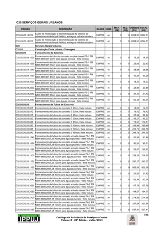 Catálogo de Referência de Serviços e Custos 
Volume 2 - 22ª Edição – Julho/2014 
196 
C35 SERVIÇOS GERAIS URBANOS 
CÓDIGO DESCRIÇÃO CLASS UNID. MAT. 
(R$) 
M.O. 
(R$) 
OUTROS 
(R$) 
TOTAL 
(R$) 
C10.24.20.14.010 Custo de mobilização e desmobilização de sistema de 
rebaixamento de lençol freático, entrega e retirada da obra EMPRE un 0 0 4094,51 4094,51 
C10.24.20.14.010 Custo de mobilização e desmobilização de sistema de 
rebaixamento de lençol freático, entrega e retirada da obra EMPRE un 0 0 4094,51 4094,51 
C35 Serviços Gerais Urbanos 
C35.05 Construção Viária Urbana - Drenagem 
C35.05.05 Fornecimento de Materiais 
C35.05.05.04.1020 Fornecimento de tubo de concreto simples classe PS-1 PB 
NBR-8890 DN 20cm para águas pluviais - frete incluso. EMPRE m 0 0 16,35 16,35 
C35.05.05.04.1030 Fornecimento de tubo de concreto simples classe PS-1 PB 
NBR-8890 DN 30cm para águas pluviais - frete incluso. EMPRE m 0 0 22,63 22,63 
C35.05.05.04.1040 Fornecimento de tubo de concreto simples classe PS-1 PB 
NBR-8890 DN 40cm para águas pluviais - frete incluso. EMPRE m 0 0 28,88 28,88 
C35.05.05.04.1060 Fornecimento de tubo de concreto simples classe PS-1 PB 
NBR-8890 DN 60cm para águas pluviais - frete incluso. EMPRE m 0 0 50,29 50,29 
C35.05.05.04.2020 Fornecimento de tubo de concreto simples classe PS-2 PB 
NBR-8890 DN 20cm para águas pluviais - frete incluso. EMPRE m 0 0 18,23 18,23 
C35.05.05.04.2030 Fornecimento de tubo de concreto simples classe PS-2 PB 
NBR-8890 DN 30cm para águas pluviais - frete incluso. EMPRE m 0 0 23,89 23,89 
C35.05.05.04.2040 Fornecimento de tubo de concreto simples classe PS-2 PB 
NBR-8890 DN 40cm para águas pluviais - frete incluso. EMPRE m 0 0 31,43 31,43 
C35.05.05.04.2060 Fornecimento de tubo de concreto simples classe PS-2 PB 
NBR-8890 DN 60cm para águas pluviais - frete incluso. EMPRE m 0 0 60,34 60,34 
C35.05.05.05 Fornecimento de Tubos de Concreto 
C35.05.05.05.005 Fornecimento de tubos de concreto Ø 20cm, frete incluso EMPRE un 0 0 14,03 14,03 
C35.05.05.05.010 Fornecimento de tubos de concreto Ø 30cm, frete incluso EMPRE un 0 0 16,42 16,42 
C35.05.05.05.015 Fornecimento de tubos de concreto Ø 40cm, frete incluso EMPRE un 0 0 22,94 22,94 
C35.05.05.05.020 Fornecimento de tubos de concreto Ø 60cm, frete incluso EMPRE un 0 0 45,27 45,27 
C35.05.05.05.025 Fornecimento de tubos de concreto Ø 80cm, frete incluso EMPRE un 0 0 112,51 112,51 
C35.05.05.05.030 Fornecimento de tubos de concreto Ø 100cm, frete incluso EMPRE un 0 0 165,99 165,99 
C35.05.05.05.035 Fornecimento de tubos de concreto Ø 120cm, frete incluso EMPRE un 0 0 226,75 226,75 
C35.05.05.05.040 Fornecimento de tubos de concreto Ø 150cm, frete incluso EMPRE un 0 0 349,19 349,19 
C35.05.05.05.1040 Fornecimento de tubos de concreto armado classe PA-1 PB 
NBR-8890/2007, Ø 40cm para águas pluviais - frete incluso EMPRE m 0 0 61,86 61,86 
C35.05.05.05.1060 Fornecimento de tubos de concreto armado classe PA-1 PB 
NBR-8890/2007, Ø 60cm para águas pluviais - frete incluso EMPRE m 0 0 90,51 90,51 
C35.05.05.05.1080 Fornecimento de tubos de concreto armado classe PA-1 PB 
NBR-8890/2007, Ø 80cm para águas pluviais - frete incluso EMPRE m 0 0 155,87 155,87 
C35.05.05.05.1100 Fornecimento de tubos de concreto armado classe PA-1 PB 
NBR-8890/2007, Ø 100cm para águas pluviais - frete incluso EMPRE m 0 0 238,55 238,55 
C35.05.05.05.1120 Fornecimento de tubos de concreto armado classe PA-1 PB 
NBR-8890/2007, Ø 120cm para águas pluviais - frete incluso EMPRE m 0 0 280,27 280,27 
C35.05.05.05.1150 Fornecimento de tubos de concreto armado classe PA-1 PB 
NBR-8890/2007, Ø 150cm para águas pluviais - frete incluso EMPRE m 0 0 502,06 502,06 
C35.05.05.05.2030 Fornecimento de tubos de concreto armado classe PA-2 PB 
NBR-8890/2007, Ø 30cm para águas pluviais - frete incluso EMPRE m 0 0 21,82 21,82 
C35.05.05.05.2040 Fornecimento de tubos de concreto armado classe PA-2 PB 
NBR-8890/2007, Ø 40cm para águas pluviais - frete incluso EMPRE m 0 0 62,34 62,34 
C35.05.05.05.2060 Fornecimento de tubos de concreto armado classe PA-2 PB 
NBR-8890/2007, Ø 60cm para águas pluviais - frete incluso EMPRE m 0 0 107,79 107,79 
C35.05.05.05.2080 Fornecimento de tubos de concreto armado classe PA-2 PB 
NBR-8890/2007, Ø 80cm para águas pluviais - frete incluso EMPRE m 0 0 164,07 164,07 
C35.05.05.05.2100 Fornecimento de tubos de concreto armado classe PA-2 PB 
NBR-8890/2007, Ø 100cm para águas pluviais - frete incluso EMPRE m 0 0 274,99 274,99 
C35.05.05.05.2120 Fornecimento de tubos de concreto armado classe PA-2 PB 
NBR-8890/2007, Ø 120cm para águas pluviais - frete incluso EMPRE m 0 0 397,54 397,54 
C35.05.05.05.2150 Fornecimento de tubos de concreto armado classe PA-2 PB 
NBR-8890/2007, Ø 150cm para águas pluviais - frete incluso EMPRE m 0 0 537,41 537,41 
 