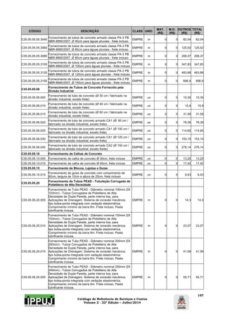 Catálogo de Referência de Serviços e Custos 
Volume 2 - 22ª Edição – Julho/2014 
197 
CÓDIGO DESCRIÇÃO CLASS UNID. MAT. 
(R$) 
M.O. 
(R$) 
OUTROS 
(R$) 
TOTAL 
(R$) 
C35.05.05.05.3040 Fornecimento de tubos de concreto armado classe PA-3 PB 
NBR-8890/2007, Ø 40cm para águas pluviais - frete incluso EMPRE m 0 0 82,04 82,04 
C35.05.05.05.3060 Fornecimento de tubos de concreto armado classe PA-3 PB 
NBR-8890/2007, Ø 60cm para águas pluviais - frete incluso EMPRE m 0 0 125,52 125,52 
C35.05.05.05.3080 Fornecimento de tubos de concreto armado classe PA-3 PB 
NBR-8890/2007, Ø 80cm para águas pluviais - frete incluso EMPRE m 0 0 208,37 208,37 
C35.05.05.05.3100 Fornecimento de tubos de concreto armado classe PA-3 PB 
NBR-8890/2007, Ø 100cm para águas pluviais - frete incluso EMPRE m 0 0 347,83 347,83 
C35.05.05.05.3120 Fornecimento de tubos de concreto armado classe PA-3 PB 
NBR-8890/2007, Ø 120cm para águas pluviais - frete incluso EMPRE m 0 0 483,68 483,68 
C35.05.05.05.3150 Fornecimento de tubos de concreto armado classe PA-3 PB 
NBR-8890/2007, Ø 150cm para águas pluviais - frete incluso EMPRE m 0 0 696,9 696,9 
C35.05.05.06 Fornecimento de Tubos de Concreto Fornecido pela 
Divisão Industrial 
C35.05.05.06.005 Fornecimento de tubo de concreto (Ø 30 cm / fabricado na 
divisão industrial, exceto frete) EMPRE un 0 0 10,35 10,35 
C35.05.05.06.010 Fornecimento de tubo de concreto (Ø 40 cm / fabricado na 
divisão industrial, exceto frete) EMPRE un 0 0 15,9 15,9 
C35.05.05.06.015 Fornecimento de tubo de concreto (Ø 60 cm / fabricado na 
divisão industrial, exceto frete) EMPRE un 0 0 31,59 31,59 
C35.05.05.06.020 Fornecimento de tubo de concreto armado CA1 (Ø: 80 cm / 
fabricado na divisão industrial, exceto frete) EMPRE un 0 0 78,39 78,39 
C35.05.05.06.025 Fornecimento de tubo de concreto armado CA1 (Ø 100 cm / 
fabricado na divisão industrial, exceto frete) EMPRE un 0 0 114,65 114,65 
C35.05.05.06.030 Fornecimento de tubo de concreto armado CA1 (Ø 120 cm / 
fabricado na divisão industrial, exceto frete) EMPRE un 0 0 153,15 153,15 
C35.05.05.06.040 Fornecimento de tubo de concreto armado CA2 (Ø 150 cm / 
fabricado na divisão industrial, exceto frerte) EMPRE un 0 0 278,14 278,14 
C35.05.05.10 Fornecimento de Calhas de Concreto 
C35.05.05.10.005 Fornecimento de calha de concreto Ø 30cm, frete incluso EMPRE un 0 0 13,25 13,25 
C35.05.05.10.010 Fornecimento de calha de concreto Ø 40cm, frete incluso EMPRE un 0 0 17,42 17,42 
C35.05.05.15 Fornecimento de Blocos, Lajotas e Guias 
C35.05.05.15.015 Fornecimento de guias de concreto com comprimento de 
80cm, largura de 10cm e altura de 25cm, frete incluso EMPRE un 0 0 9,43 9,43 
C35.05.05.20 Fornecimento de Tubos PEAD - Tubulação Corrugada de 
Polietileno de Alta Densidade 
C35.05.05.20.005 
Fornecimento de Tubo PEAD - Diâmetro nominal 100mm (DI 
103mm) - Tubos Corrugados de Polietileno de Alta 
Densidade de Dupla Parede, parte interna lisa, para 
Aplicações de Drenagem. Sistema de conexão mecânica, 
tipo bolsa-ponta integrada com vedação elastomérica. 
Comprimento mínimo da barra 6m. Frete incluso. Pasta 
lubrificante inclusa. 
EMPRE m 0 0 14,3 14,3 
C35.05.05.20.010 
Fornecimento de Tubo PEAD - Diâmetro nominal 150mm (DI 
153mm) - Tubos Corrugados de Polietileno de Alta 
Densidade de Dupla Parede, parte interna lisa, para 
Aplicações de Drenagem. Sistema de conexão mecânica, 
tipo bolsa-ponta integrada com vedação elastomérica. 
Comprimento mínimo da barra 6m. Frete incluso. Pasta 
lubrificante inclusa. 
EMPRE m 0 0 23,07 23,07 
C35.05.05.20.015 
Fornecimento de Tubo PEAD - Diâmetro nominal 200mm (DI 
200mm) - Tubos Corrugados de Polietileno de Alta 
Densidade de Dupla Parede, parte interna lisa, para 
Aplicações de Drenagem. Sistema de conexão mecânica, 
tipo bolsa-ponta integrada com vedação elastomérica. 
Comprimento mínimo da barra 6m. Frete incluso. Pasta 
lubrificante inclusa. 
EMPRE m 0 0 41,59 41,59 
C35.05.05.20.020 
Fornecimento de Tubo PEAD - Diâmetro nominal 250mm (DI 
249mm) - Tubos Corrugados de Polietileno de Alta 
Densidade de Dupla Parede, parte interna lisa, para 
Aplicações de Drenagem. Sistema de conexão mecânica, 
tipo bolsa-ponta integrada com vedação elastomérica. 
Comprimento mínimo da barra 6m. Frete incluso. Pasta 
lubrificante inclusa. 
EMPRE m 0 0 55,71 55,71 
 