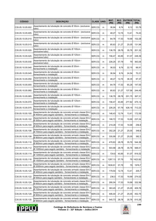 Catálogo de Referência de Serviços e Custos 
Volume 2 - 22ª Edição – Julho/2014 
199 
CÓDIGO DESCRIÇÃO CLASS UNID. MAT. 
(R$) 
M.O. 
(R$) 
OUTROS 
(R$) 
TOTAL 
(R$) 
C35.05.10.05.002 Assentamento de tubulação de concreto Ø 30cm- (exclusive 
tubo) SER.CG m 36,94 8,74 8,12 53,79 
C35.05.10.05.005 Assentamento de tubulação de concreto Ø 40cm - (exclusive 
tubo) SER.CG m 48,27 12,74 13,41 74,43 
C35.05.10.05.010 Assentamento de tubulação de concreto Ø 60cm - (exclusive 
tubo) SER.CG m 64,76 17,53 19,99 102,28 
C35.05.10.05.015 Assentamento de tubulação de concreto Ø 80cm - (exclusive 
tubo) SER.CG m 85,63 21,27 25,05 131,94 
C35.05.10.05.020 Assentamento de tubulação de concreto Ø 100cm - 
(exclusive tubo) SER.CG m 136,79 28,78 35,76 201,32 
C35.05.10.05.025 Assentamento de tubulação de concreto Ø 120cm - 
(exclusive tubo) SER.CG m 156,47 40,85 51,07 248,39 
C35.05.10.05.030 Assentamento de tubulação de concreto Ø 150cm - 
(exclusive tubo) SER.CG m 226,25 57,79 79 363,04 
C35.05.10.05.040 Assentamento de tubulação de concreto Ø 20cm - 
fornecimento e instalação SER.CG m 36,03 8,74 22,15 66,91 
C35.05.10.05.045 Assentamento de tubulação de concreto Ø 30cm-fornecimento 
e instalação SER.CG m 36,94 8,74 24,54 70,21 
C35.05.10.05.050 Assentamento de tubulação de concreto Ø 40cm - 
fornecimento e instalação SER.CG m 48,27 12,74 36,35 97,37 
C35.05.10.05.055 Assentamento de tubulação de concreto Ø 60cm - 
fornecimento e instalação SER.CG m 64,76 17,53 65,26 147,55 
C35.05.10.05.060 Assentamento de tubulação de concreto Ø 80cm - 
fornecimento e instalação SER.CG m 85,63 21,27 137,56 244,45 
C35.05.10.05.065 Assentamento de tubulação de concreto Ø 100cm - 
fornecimento e instalação SER.CG m 136,79 28,78 201,75 367,31 
C35.05.10.05.070 Assentamento de tubulação de concreto Ø 120cm - 
fornecimento e instalação SER.CG m 156,47 40,85 277,82 475,14 
C35.05.10.05.075 Assentamento de tubulação de concreto Ø 150cm - 
fornecimento e instalação SER.CG m 226,25 57,79 428,19 712,23 
C35.05.10.05.100 Assentamento de tubulação de concreto armado classe EA-2 
Ø 400mm para esgoto sanitário - fornecimento e instalação SER.CG m 146,43 12,74 13,41 172,59 
C35.05.10.05.102 Assentamento de tubulação de concreto armado classe EA-2 
Ø 500cm para esgoto sanitário - fornecimento e instalação SER.CG m 199,72 17,53 19,99 237,24 
C35.05.10.05.104 Assentamento de tubulação de concreto armado classe EA-2 
Ø 600cm para esgoto sanitário - fornecimento e instalação SER.CG m 219,28 17,53 19,99 256,8 
C35.05.10.05.106 Assentamento de tubulação de concreto armado classe EA-2 
Ø 700mm para esgoto sanitário - fornecimento e instalação SER.CG m 302,29 21,27 25,05 348,6 
C35.05.10.05.108 Assentamento de tubulação de concreto armado classe EA-2 
Ø 800mm para esgoto sanitário - fornecimento e instalação SER.CG m 335,99 21,27 25,05 382,3 
C35.05.10.05.110 Assentamento de tubulação de concreto armado classe EA-2 
Ø 900mm para esgoto sanitário - fornecimento e instalação SER.CG m 479,83 28,78 35,76 544,36 
C35.05.10.05.112 Assentamento de tubulação de concreto armado classe EA-2 
Ø 1000mm para esgoto sanitário - fornecimento e instalação SER.CG m 503,98 28,78 35,76 568,51 
C35.05.10.05.114 Assentamento de tubulação de concreto armado classe EA-2 
Ø 1200mm para esgoto sanitário - fornecimento e instalação SER.CG m 724,6 40,85 51,07 816,52 
C35.05.10.05.116 Assentamento de tubulação de concreto armado classe EA-2 
Ø 1500mm para esgoto sanitário - fornecimento e instalação SER.CG m 1287,13 57,79 79 1423,92 
C35.05.10.05.118 Assentamento de tubulação de concreto armado classe EA-2 
Ø 2000mm para esgoto sanitário - fornecimento e instalação SER.CG m 1839,91 57,79 79 1976,7 
C35.05.10.05.120 Assentamento de tubulação de concreto armado classe EA-3 
Ø 400mm para esgoto sanitário - fornecimento e instalação SER.CG m 179,54 12,74 13,41 205,7 
C35.05.10.05.122 Assentamento de tubulação de concreto armado classe EA-3 
Ø 500cm para esgoto sanitário - fornecimento e instalação SER.CG m 236,5 17,53 19,99 274,02 
C35.05.10.05.124 Assentamento de tubulação de concreto armado classe EA-3 
Ø 600cm para esgoto sanitário - fornecimento e instalação SER.CG m 295,04 17,53 19,99 332,56 
C35.05.10.05.126 Assentamento de tubulação de concreto armado classe EA-3 
Ø 700mm para esgoto sanitário - fornecimento e instalação SER.CG m 363,45 21,27 25,05 409,76 
C35.05.10.05.128 Assentamento de tubulação de concreto armado classe EA-3 
Ø 800mm para esgoto sanitário - fornecimento e instalação SER.CG m 406,44 21,27 25,05 452,75 
C35.05.10.05.130 Assentamento de tubulação de concreto armado classe EA-3 
Ø 900mm para esgoto sanitário - fornecimento e instalação SER.CG m 545,73 28,78 35,76 610,26 
 
