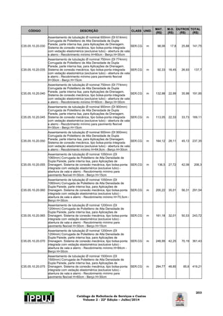 Catálogo de Referência de Serviços e Custos 
Volume 2 - 22ª Edição – Julho/2014 
203 
CÓDIGO DESCRIÇÃO CLASS UNID. MAT. 
(R$) 
M.O. 
(R$) 
OUTROS 
(R$) 
TOTAL 
(R$) 
C35.05.10.20.030 
Assentamento de tubulação Ø nominal 600mm (DI 614mm) 
Corrugada de Polietileno de Alta Densidade de Dupla 
Parede, parte interna lisa, para Aplicações de Drenagem. 
Sistema de conexão mecânica, tipo bolsa-ponta integrada 
com vedação elastomérica (exclusive tubo) - abertura de vala 
e aterro - Recobrimento mínimo H=60cm - Berço H=30cm 
SER.CG m 98,06 17,8 25,88 141,75 
C35.05.10.20.035 
Assentamento de tubulação Ø nominal 750mm (DI 774mm) 
Corrugada de Polietileno de Alta Densidade de Dupla 
Parede, parte interna lisa, para Aplicações de Drenagem. 
Sistema de conexão mecânica, tipo bolsa-ponta integrada 
com vedação elastomérica (exclusive tubo) - abertura de vala 
e aterro - Recobrimento mínimo para pavimento flexível 
H=30cm - Berço H=15cm 
SER.CG m 92,33 18,45 26,93 137,7 
C35.05.10.20.040 
Assentamento de tubulação Ø nominal 750mm (DI 774mm) 
Corrugada de Polietileno de Alta Densidade de Dupla 
Parede, parte interna lisa, para Aplicações de Drenagem. 
Sistema de conexão mecânica, tipo bolsa-ponta integrada 
com vedação elastomérica (exclusive tubo) - abertura de vala 
e aterro - Recobrimento mínimo H=60cm - Berço H=30cm 
SER.CG m 132,98 22,99 35,98 191,95 
C35.05.10.20.045 
Assentamento de tubulação Ø nominal 900mm (DI 900mm) 
Corrugada de Polietileno de Alta Densidade de Dupla 
Parede, parte interna lisa, para Aplicações de Drenagem. 
Sistema de conexão mecânica, tipo bolsa-ponta integrada 
com vedação elastomérica (exclusive tubo) - abertura de vala 
e aterro - Recobrimento mínimo para pavimento flexível 
H=30cm - Berço H=15cm 
SER.CG m 113,05 22,33 33,73 169,11 
C35.05.10.20.050 
Assentamento de tubulação Ø nominal 900mm (DI 900mm) 
Corrugada de Polietileno de Alta Densidade de Dupla 
Parede, parte interna lisa, para Aplicações de Drenagem. 
Sistema de conexão mecânica, tipo bolsa-ponta integrada 
com vedação elastomérica (exclusive tubo) - abertura de vala 
e aterro - Recobrimento mínimo H=64,8cm - Berço H=30cm 
SER.CG m 164,12 28,11 45,13 237,35 
C35.05.10.20.055 
Assentamento de tubulação Ø nominal 1050mm (DI 
1060mm) Corrugada de Polietileno de Alta Densidade de 
Dupla Parede, parte interna lisa, para Aplicações de 
Drenagem. Sistema de conexão mecânica, tipo bolsa-ponta 
integrada com vedação elastomérica (exclusive tubo) - 
abertura de vala e aterro - Recobrimento mínimo para 
pavimento flexível H=30cm - Berço H=15cm 
SER.CG m 136,5 27,72 42,08 206,3 
C35.05.10.20.060 
Assentamento de tubulação Ø nominal 1050mm (DI 
1060mm) Corrugada de Polietileno de Alta Densidade de 
Dupla Parede, parte interna lisa, para Aplicações de 
Drenagem. Sistema de conexão mecânica, tipo bolsa-ponta 
integrada com vedação elastomérica (exclusive tubo) - 
abertura de vala e aterro - Recobrimento mínimo H=70,5cm - 
Berço H=30cm 
SER.CG m 200,22 35,01 56,31 291,54 
C35.05.10.20.065 
Assentamento de tubulação Ø nominal 1200mm (DI 
1204mm) Corrugada de Polietileno de Alta Densidade de 
Dupla Parede, parte interna lisa, para Aplicações de 
Drenagem. Sistema de conexão mecânica, tipo bolsa-ponta 
integrada com vedação elastomérica (exclusive tubo) - 
abertura de vala e aterro - Recobrimento mínimo para 
pavimento flexível H=30cm - Berço H=15cm 
SER.CG m 161,18 32,01 50,53 243,72 
C35.05.10.20.070 
Assentamento de tubulação Ø nominal 1200mm (DI 
1204mm) Corrugada de Polietileno de Alta Densidade de 
Dupla Parede, parte interna lisa, para Aplicações de 
Drenagem. Sistema de conexão mecânica, tipo bolsa-ponta 
integrada com vedação elastomérica (exclusive tubo) - 
abertura de vala e aterro - Recobrimento mínimo H=84cm - 
Berço H=30cm 
SER.CG m 248,99 42,25 70,19 361,43 
C35.05.10.20.075 
Assentamento de tubulação Ø nominal 1500mm (DI 
1500mm) Corrugada de Polietileno de Alta Densidade de 
Dupla Parede, parte interna lisa, para Aplicações de 
Drenagem. Sistema de conexão mecânica, tipo bolsa-ponta 
integrada com vedação elastomérica (exclusive tubo) - 
abertura de vala e aterro - Recobrimento mínimo para 
pavimento flexível H=60cm - Berço H=30cm 
SER.CG m 284,77 48,85 85,6 419,21 
 