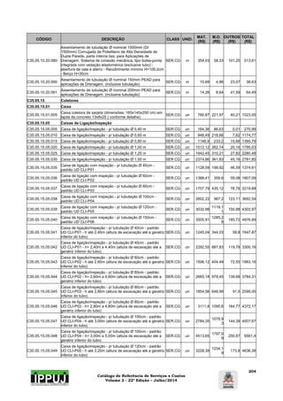 Catálogo de Referência de Serviços e Custos 
Volume 2 - 22ª Edição – Julho/2014 
204 
CÓDIGO DESCRIÇÃO CLASS UNID. MAT. 
(R$) 
M.O. 
(R$) 
OUTROS 
(R$) 
TOTAL 
(R$) 
C35.05.10.20.080 
Assentamento de tubulação Ø nominal 1500mm (DI 
1500mm) Corrugada de Polietileno de Alta Densidade de 
Dupla Parede, parte interna lisa, para Aplicações de 
Drenagem. Sistema de conexão mecânica, tipo bolsa-ponta 
integrada com vedação elastomérica (exclusive tubo) - 
abertura de vala e aterro - Recobrimento mínimo H=105,2cm 
- Berço H=30cm 
SER.CG m 354,03 58,33 101,25 513,61 
C35.05.10.20.090 Assentamento de tubulação Ø nominal 150mm PEAD para 
aplicações de Drenagem. (inclusive tubulação) SER.CG m 10,69 4,86 23,07 38,63 
C35.05.10.20.091 Assentamento de tubulação Ø nominal 200mm PEAD para 
aplicações de Drenagem. (inclusive tubulação) SER.CG m 14,26 8,64 41,59 64,49 
C35.05.15 Coletores 
C35.05.15.01 Caixa 
C35.05.15.01.005 Caixa coletora de sarjeta (dimensões: 165x140x250 cm) em 
lajota de concreto 13x8x25 ( conforme detalhe) SER.CG un 760,87 221,97 40,21 1023,05 
C35.05.15.05 Caixas de Ligação/Inspeção 
C35.05.15.05.005 Caixa de ligação/inspeção - p/ tubulação Ø 0,40 m SER.CG un 184,36 86,63 0,01 270,99 
C35.05.15.05.010 Caixa de ligação/inspeção - p/ tubulação Ø 0,60 m SER.CG un 948,49 218,66 7,62 1174,77 
C35.05.15.05.015 Caixa de ligação/inspeção - p/ tubulação Ø 0,80 m SER.CG un 1146,9 233,2 15,68 1395,79 
C35.05.15.05.020 Caixa de ligação/inspeção - p/ tubulação Ø 1,00 m SER.CG un 1512,12 262,74 20,16 1795,03 
C35.05.15.05.025 Caixa de ligação/inspeção - p/ tubulação Ø 1,20 m SER.CG un 1942,45 310,21 27,82 2280,48 
C35.05.15.05.030 Caixa de ligação/inspeção - p/ tubulação Ø 1,50 m SER.CG un 2374,86 361,83 45,16 2781,85 
C35.05.15.05.035 Caixa de ligação com inspeção - p/ tubulação Ø 40cm - 
padrão UD CLI-P01 SER.CG un 1128,09 199,92 46,59 1374,61 
C35.05.15.05.036 Caixa de ligação com inspeção - p/ tubulação Ø 60cm - 
padrão UD CLI-P02 SER.CG un 1388,41 359,6 59,08 1807,09 
C35.05.15.05.037 Caixa de ligação com inspeção - p/ tubulação Ø 80cm - 
padrão UD CLI-P03 SER.CG un 1707,79 435,12 76,76 2219,68 
C35.05.15.05.038 Caixa de ligação com inspeção - p/ tubulação Ø 100cm - 
padrão UD CLI-P04 SER.CG un 2602,22 967,2 123,11 3692,54 
C35.05.15.05.039 Caixa de ligação com inspeção - p/ tubulação Ø 120cm - 
padrão UD CLI-P05 SER.CG un 3032,98 1119,1 
1 150,88 4302,97 
C35.05.15.05.040 Caixa de ligação com inspeção - p/ tubulação Ø 150cm - 
padrão UD CLI-P06 SER.CG un 3505,91 1285,2 
6 185,72 4976,89 
C35.05.15.05.041 
Caixa de ligação/inspeção - p/ tubulação Ø 40cm - padrão 
UD CLI-P01 - h até 2,40m (altura de escavação até a geratriz 
inferior do tubo) 
SER.CG un 1245,04 344,03 58,8 1647,87 
C35.05.15.05.042 
Caixa de ligação/inspeção - p/ tubulação Ø 40cm - padrão 
UD CLI-P01 - h> 2,40m a 4,40m (altura de escavação até a 
geratriz inferior do tubo) 
SER.CG un 2292,55 887,83 119,78 3300,16 
C35.05.15.05.043 
Caixa de ligação/inspeção - p/ tubulação Ø 60cm - padrão 
UD CLI-P02 - h até 2,60m (altura de escavação até a geratriz 
inferior do tubo) 
SER.CG un 1506,12 404,49 72,55 1983,16 
C35.05.15.05.044 
Caixa de ligação/inspeção - p/ tubulação Ø 60cm - padrão 
UD CLI-P02 - h> 2,60m a 4,60m (altura de escavação até a 
geratriz inferior do tubo) 
SER.CG un 2665,18 979,45 139,68 3784,31 
C35.05.15.05.045 
Caixa de ligação/inspeção - p/ tubulação Ø 80cm - padrão 
UD CLI-P03 - h até 2,80m (altura de escavação até a geratriz 
inferior do tubo) 
SER.CG un 1854,56 648,99 91,5 2595,05 
C35.05.15.05.046 
Caixa de ligação/inspeção - p/ tubulação Ø 80cm - padrão 
UD CLI-P03 - h> 2,80m a 4,80m (altura de escavação até a 
geratriz inferior do tubo) 
SER.CG un 3111,8 1095,6 164,77 4372,17 
C35.05.15.05.047 
Caixa de ligação/inspeção - p/ tubulação Ø 100cm - padrão 
UD CLI-P04 - h até 3,00m (altura de escavação até a geratriz 
inferior do tubo) 
SER.CG un 2784,35 1078,9 
3 144,39 4007,67 
C35.05.15.05.048 
Caixa de ligação/inspeção - p/ tubulação Ø 100cm - padrão 
UD CLI-P04 - h> 3,00m a 5,00m (altura de escavação até a 
geratriz inferior do tubo) 
SER.CG un 4513,65 1797,0 
9 250,67 6561,4 
C35.05.15.05.049 
Caixa de ligação/inspeção - p/ tubulação Ø 120cm - padrão 
UD CLI-P05 - h até 3,20m (altura de escavação até a geratriz 
inferior do tubo) 
SER.CG un 3228,39 1234,1 
9 173,8 4636,38 
 
