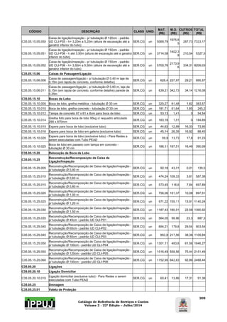 Catálogo de Referência de Serviços e Custos 
Volume 2 - 22ª Edição – Julho/2014 
205 
CÓDIGO DESCRIÇÃO CLASS UNID. MAT. 
(R$) 
M.O. 
(R$) 
OUTROS 
(R$) 
TOTAL 
(R$) 
C35.05.15.05.050 
Caixa de ligação/inspeção - p/ tubulação Ø 120cm - padrão 
UD CLI-P05 - h> 3,20m a 5,20m (altura de escavação até a 
geratriz inferior do tubo) 
SER.CG un 5069,79 1975,6 
5 287,73 7333,17 
C35.05.15.05.051 
Caixa de ligação/inspeção - p/ tubulação Ø 150cm - padrão 
UD CLI-P06 - h até 3,50m (altura de escavação até a geratriz 
inferior do tubo) 
SER.CG un 3714,58 1402,3 
8 210,54 5327,5 
C35.05.15.05.052 
Caixa de ligação/inspeção - p/ tubulação Ø 150cm - padrão 
UD CLI-P06 - h> 3,50m a 5,50m (altura de escavação até a 
geratriz inferior do tubo) 
SER.CG un 5700,76 2173,9 
6 334,31 8209,03 
C35.05.15.06 Caixas de Passagem/Ligação 
C35.05.15.06.006 Caixa de passagem/ligação - p/ tubulação Ø 0,40 m laje de 
0,15m (em lajota de concreto, conforme detalhe) SER.CG un 628,4 237,97 29,21 895,57 
C35.05.15.06.011 
Caixa de passagem/ligação - p/ tubulação Ø 0,60 m, laje de 
0,15m (em lajota de concreto, conforme detalhe) parede de 
0,25m 
SER.CG un 839,21 342,73 34,14 1216,08 
C35.05.15.10 Bocas de Lobo 
C35.05.15.10.005 Boca de lobo, grelha metálica - tubulação Ø 30 cm SER.CG un 320,27 61,48 1,82 383,57 
C35.05.15.10.010 Boca de lobo, grelha concreto - tubulação Ø 30 cm SER.CG un 181,71 61,64 1,85 245,2 
C35.05.15.10.012 Tampa de concreto 97 x 61 x 8cm para boca de lobo SER.CG un 53,13 1,41 0 54,54 
C35.05.15.10.014 Grelha fofo para boca de lobo 95kg c/ requadro articulado 
290 x 870mm SER.CG un 183,18 1,51 0 184,69 
C35.05.15.10.015 Espera para boca de lobo (exclusive tubo) SER.CG un 44,63 12,99 16,33 73,95 
C35.05.15.10.016 Espera para boca de lobo em galeria (exclusive tubo) SER.CG un 45,14 26,39 16,92 88,45 
C35.05.15.10.020 Espera para boca de lobo (exclusive tubo) - Para Redes a 
serem executadas com Tubo PEAD SER.CG un 59,9 13,73 17,6 91,23 
C35.05.15.10.025 Boca de lobo em passeio com tampa em concreto - 
tubulação Ø 30 cm SER.CG un 186,11 187,51 16,46 390,08 
C35.05.15.20 Relocação de Boca de Lobo 
C35.05.15.25 Reconstrução/Recomposição de Caixa de 
Ligação/Inspeção 
C35.05.15.25.005 Reconstrução/Recomposição de Caixa de ligação/inspeção - 
p/ tubulação Ø 0,40 m SER.CG un 92,18 43,31 0,01 135,5 
C35.05.15.25.010 Reconstrução/Recomposição de Caixa de ligação/inspeção - 
p/ tubulação Ø 0,60 m SER.CG un 474,24 109,33 3,81 587,38 
C35.05.15.25.015 Reconstrução/Recomposição de Caixa de ligação/inspeção - 
p/ tubulação Ø 0,80 m SER.CG un 573,45 116,6 7,84 697,89 
C35.05.15.25.020 Reconstrução/Recomposição de Caixa de ligação/inspeção - 
p/ tubulação Ø 1,00 m SER.CG un 756,06 131,37 10,08 897,51 
C35.05.15.25.025 Reconstrução/Recomposição de Caixa de ligação/inspeção - 
p/ tubulação Ø 1,20 m SER.CG un 971,22 155,11 13,91 1140,24 
C35.05.15.25.030 Reconstrução/Recomposição de Caixa de ligação/inspeção - 
p/ tubulação Ø 1,50 m SER.CG un 1187,43 180,91 22,58 1390,92 
C35.05.15.25.035 Reconstrução/Recomposição de Caixa de ligação/inspeção - 
p/ tubulação Ø 40cm - padrão UD CLI-P01 SER.CG un 564,05 99,96 23,3 687,3 
C35.05.15.25.040 Reconstrução/Recomposição de Caixa de ligação/inspeção - 
p/ tubulação Ø 60cm - padrão UD CLI-P02 SER.CG un 694,21 179,8 29,54 903,54 
C35.05.15.25.045 Reconstrução/Recomposição de Caixa de ligação/inspeção - 
p/ tubulação Ø 80cm - padrão UD CLI-P03 SER.CG un 853,9 217,56 38,38 1109,84 
C35.05.15.25.050 Reconstrução/Recomposição de Caixa de ligação/inspeção - 
p/ tubulação Ø 100cm - padrão UD CLI-P04 SER.CG un 1301,11 483,6 61,56 1846,27 
C35.05.15.25.055 Reconstrução/Recomposição de Caixa de ligação/inspeção - 
p/ tubulação Ø 120cm - padrão UD CLI-P05 SER.CG un 1516,49 559,56 75,44 2151,49 
C35.05.15.25.060 Reconstrução/Recomposição de Caixa de ligação/inspeção - 
p/ tubulação Ø 150cm - padrão UD CLI-P06 SER.CG un 1752,95 642,63 92,86 2488,44 
C35.05.20 Ligações 
C35.05.20.10 Ligação Domiciliar 
C35.05.20.10.010 Ligação domiciliar (exclusive tubo) - Para Redes a serem 
executadas com Tubo PEAD SER.CG un 60,41 13,66 17,31 91,38 
C35.05.25 Drenagem 
C35.05.25.01 Valeta de Proteção 
 