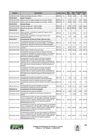Catálogo de Referência de Serviços e Custos 
Volume 2 - 22ª Edição – Julho/2014 
206 
CÓDIGO DESCRIÇÃO CLASS UNID. MAT. 
(R$) 
M.O. 
(R$) 
OUTROS 
(R$) 
TOTAL 
(R$) 
C35.05.25.01.005 Valeta de proteção de corte - VPC01 SER.CG m 43,12 29,8 0 72,92 
C35.05.25.02 Seção Triangular 
C35.05.25.02.005 Calha in loco em seção trinagular de concreto- STC04 SER.CG m 14,74 11,77 0,12 26,63 
C35.05.25.02.010 Calha in loco em seção trinagular de concreto - STC03 SER.CG m 20,06 15,81 0,17 36,04 
C35.05.25.03 Descida Dágua 
C35.05.25.03.005 Descida de água tipo - DCD 01/0260 SER.CG m 186,5 247,9 0,04 434,44 
C35.05.25.03.010 Descida de água tipo - DCD 03/0480 SER.CG m 209,33 266,52 0,05 475,9 
C35.05.25.05 Dreno 
C35.05.25.05.005 Dreno em brita , envolvida por geotextil ( largura: 40cm / 
profundidade: 50cm) SER.CG m 21,14 23,63 0 44,77 
C35.05.25.05.010 Fornecimento, transporte e execução de dreno sub-superficial 
(30x40) SER.CG m 8,47 0,94 0 9,42 
C35.05.25.07 Levantamento de Poço de Visita / Boca de Lobo 
C35.05.25.07.001 
Levantamento de boca de lobo em faixa de rolamento, 
considerando demolição da camada asfaltica, concretagem, 
transporte do material e bota-fora do material excedente. 
SER.CG un 39,49 80,44 3,78 123,72 
C35.05.25.07.002 Restauração e limpeza de boca de lobo, inclusive tampa em 
concreto SER.CG un 92,62 116,27 3,78 212,67 
C35.05.25.07.003 Restauração e limpeza de boca de lobo SER.CG un 39,49 114,85 3,78 158,13 
C35.05.25.07.005 
Levantamento de poço de visita em faixa de rolamento, 
considerando demolição da camada asfaltica, concretagem, 
transporte do material, sinalização de segurança da via e 
bota-fora do material excedente. 
SER.CG un 59 89,07 4,32 152,39 
C35.05.25.07.007 
Levantamento em 50cm de boca de lobo em passeio, 
considerando, corte de asfalto, escavação mecânica, 
chapisco interno e externo, emboço interno, sinalização de 
segurança da via, arrancamento e reassentamento de meio 
fio e bota-fora do material excedente. (exclusivereparo em 
passeio) 
SER.CG un 195,37 112,6 3,11 311,08 
C35.05.25.07.010 
Levantamento em 50cm de caixa coletora de sarjeta, 
considerando, corte de asfalto, escavação mecânica, 
chapisco interno e externo, emboço interno, sinalização de 
segurança da via, arrancamento e reassentamento de meio 
fio e bota-fora do material excedente. (exclusivereparo em 
passeio) 
SER.CG un 344,25 148,27 5,32 497,85 
C35.05.25.07.015 Levantamento de caixa de inspeção em passeio, 
considerando somente alvenaria e cinta de amarração. SER.CG m 8,44 8,3 0 16,74 
C35.05.25.07.016 
Levantamento caixa de inspeção em pista de rolagem 
considerando somente corte em asfalto e comcreto virado em 
obra. 
SER.CG m 6,37 10,14 0,7 17,2 
C35.05.25.07.017 Levantamento de caixa de inspeção em passeio, 
considerando somente da cinta de amarração. SER.CG un 17,88 27,12 0,07 45,06 
C35.05.25.10 Levantamento de Caixa de Inspeção 
C35.05.25.10.005 Levantamento de caixas de inspeção SER.CG un 4,55 11,6 2,05 18,2 
C35.05.25.10.010 Levantamento cadastral da estrutura de cobertura do 
telhado. SER.CG m² 0 16,56 0 16,56 
C35.05.25.10.020 
Levantamento em 50cm de caixa de inspeção CLI-P01 40cm 
em via, considerando, corte de asfalto, escavação mecânica, 
chapisco interno e externo, emboço interno, sinalização de 
segurança da via e bota-fora do material excedente. 
(exclusivereparo em via) 
SER.CG un 302,33 117,76 6,06 426,16 
C35.05.25.10.023 
Levantamento em 50cm de caixa de inspeção CLI-P02 60cm 
em via, considerando, corte de asfalto, escavação mecânica, 
chapisco interno e externo, emboço interno, sinalização de 
segurança da via e bota-fora do material excedente. 
(exclusivereparo em via) 
SER.CG un 310,57 108,38 7,52 426,46 
C35.05.25.10.025 
Levantamento em 50cm de caixa de inspeção CLI-P03 80cm 
em via, considerando, corte de asfalto, escavação mecânica, 
chapisco interno e externo, emboço interno, sinalização de 
segurança da via e bota-fora do material excedente. 
(exclusivereparo em via) 
SER.CG un 337,4 107,61 7,77 452,78 
 