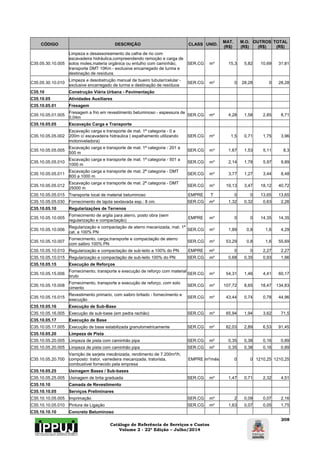 Catálogo de Referência de Serviços e Custos 
Volume 2 - 22ª Edição – Julho/2014 
208 
CÓDIGO DESCRIÇÃO CLASS UNID. MAT. 
(R$) 
M.O. 
(R$) 
OUTROS 
(R$) 
TOTAL 
(R$) 
C35.05.30.10.005 
Limpeza e desassoreamento da calha de rio com 
escavadeira hidráulica,compreendendo remoção e carga de 
solos moles,materia orgânica ou entulho com caminhão, 
transporte DMT 10Km - exclusive encarregado de turma e 
destinação de resíduos 
SER.CG m³ 15,3 5,82 10,69 31,81 
C35.05.30.10.010 Limpeza e desobstrução manual de bueiro tubular/celular - 
exclusive encarregado de turma e destinação de resíduos SER.CG m³ 0 28,28 0 28,28 
C35.10 Construção Viária Urbana - Pavimentação 
C35.10.05 Atividades Auxiliares 
C35.10.05.01 Fresagem 
C35.10.05.01.005 Fresagem a frio em revestimento betuminoso - espessura de 
0,04m SER.CG m² 4,28 1,58 2,85 8,71 
C35.10.05.05 Escavação Carga e Transporte 
C35.10.05.05.002 
Escavação carga e transporte de mat. 1ª categoria - 0 a 
200m c/ escavadeira hidraulica ( espalhamento utilizando 
motoniveladora) 
SER.CG m³ 1,5 0,71 1,75 3,96 
C35.10.05.05.005 Escavação carga e transporte de mat. 1ª categoria - 201 a 
500 m SER.CG m³ 1,67 1,53 5,11 8,3 
C35.10.05.05.010 Escavação carga e transporte de mat. 1ª categoria - 501 a 
1000 m SER.CG m³ 2,14 1,78 5,97 9,89 
C35.10.05.05.011 Escavação carga e transporte de mat. 2ª categoria - DMT 
800 a 1000 m SER.CG m³ 3,77 1,27 3,44 8,48 
C35.10.05.05.012 Escavação carga e transporte de mat. 2ª categoria - DMT 
25000 m SER.CG m³ 19,13 3,47 18,12 40,72 
C35.10.05.05.015 Transporte local de material betuminoso EMPRE T 0 0 13,65 13,65 
C35.10.05.05.030 Fornecimento de lajota sextavada esp.: 8 cm. SER.CG m² 1,32 0,32 0,63 2,26 
C35.10.05.10 Regularizações de Terrenos 
C35.10.05.10.005 Fornecimento de argila para aterro, posto obra (sem 
regularização e compactação) EMPRE m³ 0 0 14,35 14,35 
C35.10.05.10.006 Regularização e compactação de aterro mecanizada, mat. 1ª 
cat. a 100% PN SER.CG m³ 1,89 0,8 1,6 4,29 
C35.10.05.10.007 Fornecimento, carga,transporte e compactação de aterro 
com saibro 100% PN SER.CG m³ 53,29 0,8 1,6 55,69 
C35.10.05.10.010 Regularização e compactação de sub-leito a 100% do PN EMPRE m² 0 0 2,27 2,27 
C35.10.05.10.015 Regularização e compactação de sub-leito 100% do PN SER.CG m² 0,68 0,35 0,93 1,96 
C35.10.05.15 Execução de Reforços 
C35.10.05.15.006 Fornecimento, transporte e execução de reforço com material 
bruto SER.CG m³ 54,31 1,46 4,41 60,17 
C35.10.05.15.008 Fornecimento, transporte e execução de reforço, com solo 
cimento SER.CG m³ 107,72 8,65 18,47 134,83 
C35.10.05.15.015 Revestimento primario, com saibro britado - fornecimento e 
execução SER.CG m³ 43,44 0,74 0,78 44,96 
C35.10.05.16 Execução de Sub-Base 
C35.10.05.16.005 Execução de sub-base (em pedra rachão) SER.CG m³ 65,94 1,94 3,62 71,5 
C35.10.05.17 Execução de Base 
C35.10.05.17.005 Execução de base estabilizada granulometricamente SER.CG m³ 82,03 2,89 6,53 91,45 
C35.10.05.20 Limpeza de Pista 
C35.10.05.20.005 Limpeza de pista com caminhão pipa SER.CG m² 0,35 0,38 0,16 0,89 
C35.10.05.20.005 Limpeza de pista com caminhão pipa SER.CG m² 0,35 0,38 0,16 0,89 
C35.10.05.20.700 
Varrição de sarjeta mecânizada, rendimento de 7.200m²/h, 
composto: trator, varredeira mecanizada, tratorista, 
combustível fornecido pela empresa 
EMPRE m²/mês 0 0 1210,25 1210,25 
C35.10.05.25 Usinagem Bases / Sub-bases 
C35.10.05.25.005 Usinagem de brita graduada SER.CG m³ 1,47 0,71 2,32 4,51 
C35.10.10 Camada de Revestimento 
C35.10.10.05 Serviços Preliminares 
C35.10.10.05.005 Imprimação SER.CG m² 2 0,09 0,07 2,16 
C35.10.10.05.010 Pintura de Ligação SER.CG m² 1,63 0,07 0,05 1,75 
C35.10.10.10 Concreto Betuminoso 
 