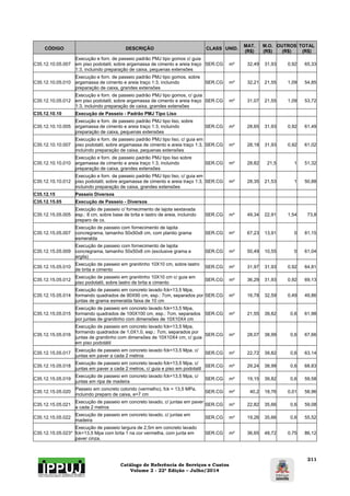 Catálogo de Referência de Serviços e Custos 
Volume 2 - 22ª Edição – Julho/2014 
211 
CÓDIGO DESCRIÇÃO CLASS UNID. MAT. 
(R$) 
M.O. 
(R$) 
OUTROS 
(R$) 
TOTAL 
(R$) 
C35.12.10.05.007 
Execução e forn. de passeio padrão PMJ tipo gomos c/ guia 
em piso podotatil, sobre argamassa de cimento e areia traço 
1:3, incluindo preparação de caixa, pequenas extensões 
SER.CG m² 32,49 31,93 0,92 65,33 
C35.12.10.05.010 
Execução e forn. de passeio padrão PMJ tipo gomos, sobre 
argamassa de cimento e areia traço 1:3, incluindo 
preparação de caixa, grandes extensões 
SER.CG m² 32,21 21,55 1,09 54,85 
C35.12.10.05.012 
Execução e forn. de passeio padrão PMJ tipo gomos, c/ guia 
em piso podotatil, sobre argamassa de cimento e areia traço 
1:3, incluindo preparação de caixa, grandes extensões 
SER.CG m² 31,07 21,55 1,09 53,72 
C35.12.10.10 Execução de Passeio - Padrão PMJ Tipo Liso 
C35.12.10.10.005 
Execução e forn. de passeio padrão PMJ tipo liso, sobre 
argamassa de cimento e areia traço 1:3, incluindo 
preparação de caixa, pequenas extensões 
SER.CG m² 28,65 31,93 0,92 61,49 
C35.12.10.10.007 
Execução e forn. de passeio padrão PMJ tipo liso, c/ guia em 
piso podotatil, sobre argamassa de cimento e areia traço 1:3, 
incluindo preparação de caixa, pequenas extensões 
SER.CG m² 28,18 31,93 0,92 61,02 
C35.12.10.10.010 
Execução e forn. de passeio padrão PMJ tipo liso sobre 
argamassa de cimento e areia traço 1:3, incluindo 
preparação de caixa, grandes extensões 
SER.CG m² 28,82 21,5 1 51,32 
C35.12.10.10.012 
Execução e forn. de passeio padrão PMJ tipo liso, c/ guia em 
piso podotatil, sobre argamassa de cimento e areia traço 1:3, 
incluindo preparação de caixa, grandes extensões 
SER.CG m² 28,35 21,53 1 50,88 
C35.12.15 Passeio Diversos 
C35.12.15.05 Execução de Passeio - Diversos 
C35.12.15.05.005 
Execução de passeio c/ fornecimento de lajota sextavada 
esp.: 8 cm, sobre base de brita e lastro de areia, incluindo 
preparo de cx. 
SER.CG m² 49,34 22,91 1,54 73,8 
C35.12.15.05.007 
Execução de passeio com fornecimento de lajota 
concregrama, tamanho 50x50x8 cm, com plantio grama 
esmeralda 
SER.CG m² 67,23 13,91 0 81,15 
C35.12.15.05.009 
Execução de passeio com fornecimento de lajota 
concregrama, tamanho 50x50x8 cm (exclusive grama e 
argila) 
SER.CG m² 50,49 10,55 0 61,04 
C35.12.15.05.010 Execução de passeio em granitinho 10X10 cm, sobre lastro 
de brita e cimento SER.CG m² 31,97 31,93 0,92 64,81 
C35.12.15.05.012 Execução de passeio em granitinho 10X10 cm c/ guia em 
piso podotatil, sobre lastro de brita e cimento SER.CG m² 36,29 31,93 0,92 69,13 
C35.12.15.05.014 
Execução de passeio em concreto lavado fck=13,5 Mpa, 
formando quadrados de 90X90 cm, esp.: 7cm, separados por 
juntas de grama esmeralda faixa de 10 cm 
SER.CG m² 16,78 32,59 0,49 49,86 
C35.12.15.05.015 
Execução de passeio em concreto lavado fck=13,5 Mpa, 
formando quadrados de 100X100 cm, esp.: 7cm, separados 
por juntas de granitinho com dimensões de 10X10X4 cm 
SER.CG m² 21,55 39,82 0,6 61,98 
C35.12.15.05.016 
Execução de passeio em concreto lavado fck=13,5 Mpa, 
formando quadrados de 1,0X1,0, esp.: 7cm, separados por 
juntas de granitinho com dimensões de 10X10X4 cm, c/ guia 
em piso podotátil 
SER.CG m² 28,07 38,99 0,6 67,66 
C35.12.15.05.017 Execução de passeio em concreto lavado fck=13,5 Mpa, c/ 
juntas em paver a cada 2 metros SER.CG m² 22,72 39,82 0,6 63,14 
C35.12.15.05.018 Execução de passeio em concreto lavado fck=13,5 Mpa, c/ 
juntas em paver a cada 2 metros, c/ guia e piso em podotatil SER.CG m² 29,24 38,99 0,6 68,83 
C35.12.15.05.019 Execução de passeio em concreto lavado fck=13,5 Mpa, c/ 
juntas em ripa de madeira SER.CG m² 19,15 39,82 0,6 59,58 
C35.12.15.05.020 Passeio em concreto colorido (vermelho), fck = 13,5 MPa, 
incluindo preparo de caixa, e=7 cm SER.CG m² 40,2 18,76 0,01 58,96 
C35.12.15.05.021 Execução de passeio em concreto lavado, c/ juntas em paver 
a cada 2 metros SER.CG m² 22,82 35,66 0,6 59,08 
C35.12.15.05.022 Execução de passeio em concreto lavado, c/ juntas em 
madeira SER.CG m² 19,26 35,66 0,6 55,52 
C35.12.15.05.023* 
Execução de passeio largura de 2,5m em concreto lavado 
fck=13,5 Mpa com brita 1 na cor vermelha, com junta em 
paver cinza. 
SER.CG m² 36,65 48,72 0,75 86,12 
 