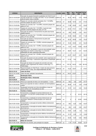 Catálogo de Referência de Serviços e Custos 
Volume 2 - 22ª Edição – Julho/2014 
212 
CÓDIGO DESCRIÇÃO CLASS UNID. MAT. 
(R$) 
M.O. 
(R$) 
OUTROS 
(R$) 
TOTAL 
(R$) 
C35.12.15.05.024* 
Execução de passeio formando quadrados de 2,5x2,5 m em 
concreto lavado fck=13,5 Mpa com brita 1 na cor vermelha, e 
junta em paver cinza e colorido. 
SER.CG m² 36,22 48,72 0,75 85,69 
C35.12.15.05.025 Passeio em concreto colorido (amarelo), fck = 13,5 MPa, 
incluindo preparo de caixa, e=7 cm SER.CG m² 38,68 18,76 0,01 57,45 
C35.12.15.05.026 Passeio em concreto, fck = 13,5 MPa, incluindo preparo de 
caixa, e=7 cm SER.CG m² 17,96 35,95 0,01 53,92 
C35.12.15.05.027 Passeio em concreto, fck = 13,5 MPa, c/ guia em piso 
podotatil, incluindo preparo de caixa, e=7 cm SER.CG m² 24,53 47,41 0,04 71,98 
C35.12.15.05.028 Execução de passeio c/ fornecimento de pedra são thome 
(retalho branco). SER.CG m² 36,6 39,59 0,32 76,51 
C35.12.15.05.029 Passeio em concreto, fck = 13,5 MPa, incluindo preparo de 
caixa, e=7 cm, com tela SER.CG m² 34,59 36,66 0,01 71,26 
C35.12.15.05.030 Execução de passeio c/ fornecimento de pedra são 
thome(retalho amarelo). SER.CG m² 35,33 39,59 0,32 75,24 
C35.12.15.05.031 Passeio em concreto, fck = 15 MPa, incluindo preparo de 
caixa, e=7 cm SER.CG m² 18,34 35,95 0,01 54,29 
C35.12.15.05.032 Passeio em concreto, fck = 15 MPa, incluindo preparo de 
caixa, e=7 cm SER.CG m² 8,31 14,97 19,06 42,34 
C35.12.15.05.035* 
Execução e forn. de passeio c/ guia em piso podotatil, sobre 
argamassa de cimento e areia traço 1:3, incluindo 
preparação de caixa, pequenas extensões 
SER.CG m² 48,67 14,37 0,41 63,45 
C35.12.15.05.037 Passeio em concreto, fck = 25 MPa, incluindo preparo de 
caixa, e=7 cm SER.CG m² 20,07 35,97 0,01 56,05 
C35.12.15.05.040 
Execução de passeio em piso podotatil, sobre argamassa de 
cimento e areia traço 1:3(exclusive argamassa e preparação 
de caixa) 
SER.CG m² 21,32 7,63 0 28,95 
C35.12.15.05.045 
Execução de rebaixo em passeio de concreto com piso 
podotatil, sobre argamassa de cimento e areia traço 1:3 - 
Padrão Ippuj 
SER.CG un 197,32 64,25 0,06 261,63 
C35.12.15.05.058 Repavimentação em Petit Pavet, c/ lastro de areia inclusive 
cimento traço 1:3 esp. 3cm reaproveitamento de 90%. SER.CG m² 14,23 33,57 0 47,81 
C35.12.15.10 Lastro de Areia 
C35.12.15.10.005 Lastro de areia, apiloado manualmente SER.CG m³ 54,41 23,57 0 77,97 
C35.15 Sinalização Viária 
C35.15.05 Sinalização Viária - Horizontal 
C35.15.05.05 Pintura 
C35.15.05.05.020 Pintura por aspersão de faixa com termoplástico - 3 anos SER.CG m² 36,3 0,8 0,67 37,77 
C35.15.05.05.025 Pintura por aspersão de setas e zebrado com termoplástico - 
3 anos SER.CG m² 39,44 5,15 3,35 47,94 
C35.15.05.05.030 Sinalização horizontal com tinta retrorefletiva a base de 
resina acrilica com microesferas de vidro SER.CG m² 15,72 0,31 0,42 16,45 
C35.15.05.10 Tachões e Calotas 
C35.15.05.10.005 
Fornecimento e instalação de tachas bidirecionais nas 
dimensões 11x7,5x2,5cm confeccionados com resina de 
poliéster 
EMPRE un 0 0 20,19 20,19 
C35.15.05.10.010 
Fornecimento e instalação de tachas bidirecionais nas 
dimensões 19x9x5cm confeccionados com resina de 
poliéster 
EMPRE un 0 0 25,92 25,92 
C35.15.05.10.025 Fornecimento e colocação de tachão refletivo bidirecional 
25x14,5x5 cm SER.CG un 38,4 4,25 0,92 43,57 
C35.15.05.10.030 Fornecimento e colocação de tachão refletivo monodirecional 
25x14,5x5 cm SER.CG un 38,4 4,25 0,92 43,57 
C35.15.05.10.035 Fornecimento e colocação de tacha refletiva bidirecional 
11x7,5x2,5 cm SER.CG un 10,81 2,28 0,4 13,5 
C35.15.05.10.040 Fornecimento e colocação de tacha refletiva monodirecional 
11x7,5x2,5 cm SER.CG un 10,15 2,28 0,4 12,84 
C35.15.05.10.045 Fornecimento e colocação de minitachão refletivo bidirecional 
19x9x5 cm SER.CG un 33,45 4,25 0,92 38,62 
C35.15.05.15 Baliza de Concreto 
C35.15.05.15.005 Balizador de concreto, para proteção de calçada SER.CG un 7,14 77,34 36,92 121,4 
 