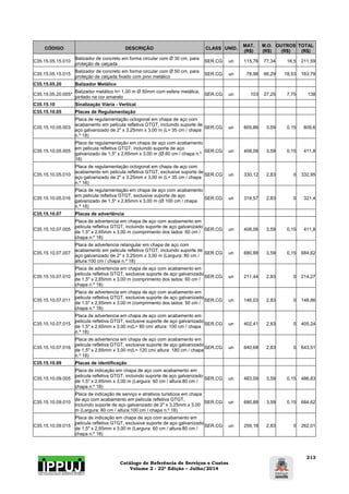 Catálogo de Referência de Serviços e Custos 
Volume 2 - 22ª Edição – Julho/2014 
213 
CÓDIGO DESCRIÇÃO CLASS UNID. MAT. 
(R$) 
M.O. 
(R$) 
OUTROS 
(R$) 
TOTAL 
(R$) 
C35.15.05.15.010 Balizador de concreto em forma circular com Ø 30 cm, para 
proteção de calçada SER.CG un 115,76 77,34 18,5 211,59 
C35.15.05.15.015 Balizador de concreto em forma circular com Ø 50 cm, para 
proteção de calçada fixado com pino metálico SER.CG un 78,98 66,29 18,53 163,79 
C35.15.05.20 Balizador Metálico 
C35.15.05.20.005* Balizador metálico h= 1,00 m Ø 50mm com esfera metálica, 
pintado na cor amarelo SER.CG un 103 27,25 7,75 138 
C35.15.10 Sinalização Viária - Vertical 
C35.15.10.05 Placas de Regulamentação 
C35.15.10.05.003 
Placa de regulamentação octogonal em chapa de aço com 
acabamento em pelicula refletiva GTGT, incluindo suporte de 
aço galvanizado de 2" x 3,25mm x 3,00 m (L= 35 cm / chapa 
n.º 18) 
SER.CG un 605,86 3,59 0,15 609,6 
C35.15.10.05.005 
Placa de regulamentação em chapa de aço com acabamento 
em pelicula refletiva GTGT, incluindo suporte de aço 
galvanizado de 1,5" x 2,65mm x 3,00 m (Ø 60 cm / chapa n.º 
18) 
SER.CG un 408,06 3,59 0,15 411,8 
C35.15.10.05.010 
Placa de regulamentação octogonal em chapa de aço com 
acabamento em pelicula refletiva GTGT, exclusive suporte de 
aço galvanizado de 2" x 3,25mm x 3,00 m (L= 35 cm / chapa 
n.º 18) 
SER.CG un 330,12 2,83 0 332,95 
C35.15.10.05.016 
Placa de regulamentação em chapa de aço com acabamento 
em pelicula refletiva GTGT, exclusive suporte de aço 
galvanizado de 1,5" x 2,65mm x 3,00 m (Ø 100 cm / chapa 
n.º 18) 
SER.CG un 318,57 2,83 0 321,4 
C35.15.10.07 Placas de advertência 
C35.15.10.07.005 
Placa de advertencia em chapa de aço com acabamento em 
pelicula refletiva GTGT, incluindo suporte de aço galvanizado 
de 1,5" x 2,65mm x 3,00 m (comprimento dos lados: 60 cm / 
chapa n.º 18) 
SER.CG un 408,06 3,59 0,15 411,8 
C35.15.10.07.007 
Placa de advertencia retangular em chapa de aço com 
acabamento em pelicula refletiva GTGT, incluindo suporte de 
aço galvanizado de 2" x 3,25mm x 3,00 m (Largura: 80 cm / 
altura:100 cm / chapa n.º 18) 
SER.CG un 680,88 3,59 0,15 684,62 
C35.15.10.07.010 
Placa de advertencia em chapa de aço com acabamento em 
pelicula refletiva GTGT, exclusive suporte de aço galvanizado 
de 1,5" x 2,65mm x 3,00 m (comprimento dos lados: 60 cm / 
chapa n.º 18) 
SER.CG un 211,44 2,83 0 214,27 
C35.15.10.07.011 
Placa de advertencia em chapa de aço com acabamento em 
pelicula refletiva GTGT, exclusive suporte de aço galvanizado 
de 1,5" x 2,65mm x 3,00 m (comprimento dos lados: 50 cm / 
chapa n.º 18) 
SER.CG un 146,03 2,83 0 148,86 
C35.15.10.07.015 
Placa de advertencia em chapa de aço com acabamento em 
pelicula refletiva GTGT, exclusive suporte de aço galvanizado 
de 1,5" x 2,65mm x 3,00 m(L= 80 cm/ altura: 100 cm / chapa 
n.º 18) 
SER.CG un 402,41 2,83 0 405,24 
C35.15.10.07.016 
Placa de advertencia em chapa de aço com acabamento em 
pelicula refletiva GTGT, exclusive suporte de aço galvanizado 
de 1,5" x 2,65mm x 3,00 m(L= 120 cm/ altura: 180 cm / chapa 
n.º 18) 
SER.CG un 640,68 2,83 0 643,51 
C35.15.10.09 Placas de identificação 
C35.15.10.09.005 
Placa de indicação em chapa de aço com acabamento em 
pelicula refletiva GTGT, incluindo suporte de aço galvanizado 
de 1,5" x 2,65mm x 3,00 m (Largura: 60 cm / altura:80 cm / 
chapa n.º 18) 
SER.CG un 483,09 3,59 0,15 486,83 
C35.15.10.09.010 
Placa de indicação de serviço e atrativos turisticos em chapa 
de aço com acabamento em pelicula refletiva GTGT, 
incluindo suporte de aço galvanizado de 2" x 3,25mm x 3,00 
m (Largura: 80 cm / altura:100 cm / chapa n.º 18) 
SER.CG un 680,88 3,59 0,15 684,62 
C35.15.10.09.015 
Placa de indicação em chapa de aço com acabamento em 
pelicula refletiva GTGT, exclusive suporte de aço galvanizado 
de 1,5" x 2,65mm x 3,00 m (Largura: 60 cm / altura:80 cm / 
chapa n.º 18) 
SER.CG un 259,18 2,83 0 262,01 
 