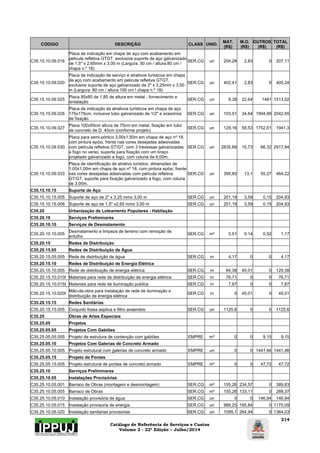 Catálogo de Referência de Serviços e Custos 
Volume 2 - 22ª Edição – Julho/2014 
214 
CÓDIGO DESCRIÇÃO CLASS UNID. MAT. 
(R$) 
M.O. 
(R$) 
OUTROS 
(R$) 
TOTAL 
(R$) 
C35.15.10.09.016 
Placa de indicação em chapa de aço com acabamento em 
pelicula refletiva GTGT, exclusive suporte de aço galvanizado 
de 1,5" x 2,65mm x 3,00 m (Largura: 50 cm / altura:80 cm / 
chapa n.º 18) 
SER.CG un 204,28 2,83 0 207,11 
C35.15.10.09.020 
Placa de indicação de serviço e atrativos turisticos em chapa 
de aço com acabamento em pelicula refletiva GTGT, 
exclusive suporte de aço galvanizado de 2" x 3,25mm x 3,00 
m (Largura: 80 cm / altura:100 cm / chapa n.º 18) 
SER.CG un 402,41 2,83 0 405,24 
C35.15.10.09.025 Placa 85x85 de 1,85 de altura em metal - fornecimento e 
isntalação SER.CG un 9,38 22,64 1481 1513,02 
C35.15.10.09.026 
Placa de indicação de atrativos turísticos em chapa de aço 
175x175cm, inclusive tubo galvanizado de 1/2" e acesórios 
de fixação 
SER.CG un 103,01 34,64 1904,99 2042,65 
C35.15.10.09.027 Placa 100x50cm altura de 75cm em metal, fixação em tubo 
de concreto de D: 40cm (conforme projeto) SER.CG un 129,16 59,53 1752,61 1941,3 
C35.15.10.09.030 
Placa para semi-pórtico 3,00x1,50m em chapa de aço nº 18, 
com pintura epóxi, frente nas cores desejadas adesivadas 
com película refletiva GT/GT, com 3 travessas galvanizadas 
a fogo no verso, suporte para fixação com um braço 
projetado galvanizado a fogo, com coluna de 6,00m. 
SER.CG un 2835,89 15,73 66,32 2917,94 
C35.15.10.09.033 
Placa de identificação de atrativo turistico, dimensões de 
1,00x1,00m em chapa de aço nº 18, com pintura epóxi, frente 
nas cores desejadas adesivadas com película refletiva 
GT/GT, suporte para fixação galvanizado a fogo, com coluna 
de 3,00m. 
SER.CG un 395,85 13,1 55,27 464,22 
C35.15.10.15 Suporte de Aço 
C35.15.10.15.005 Suporte de aço de 2" x 3,25 mmx 3,00 m SER.CG un 201,19 3,59 0,15 204,93 
C35.15.10.15.006 Suporte de aço de 1,5" x2,65 mmx 3,00 m SER.CG un 201,19 3,59 0,15 204,93 
C35.20 Urbanização de Loteamento Populares - Habitação 
C35.20.10 Serviços Preliminares 
C35.20.10.10 Serviços de Desmatamento 
C35.20.10.10.005 Desmatamento e limpeza de terreno com remoção de 
entulho SER.CG m² 0,51 0,14 0,52 1,17 
C35.20.15 Redes de Distribuição 
C35.20.15.05 Redes de Distribuição de Água 
C35.20.15.05.005 Rede de distribuição de água SER.CG m 4,17 0 0 4,17 
C35.20.15.10 Redes de Distribuição de Energia Elétrica 
C35.20.15.10.005 Rede de distribuição de energia elétrica SER.CG m 84,38 45,01 0 129,38 
C35.20.15.10.010I Materiais para rede de distribuição de energia elétrica SER.CG m 76,71 0 0 76,71 
C35.20.15.10.015I Materiais para rede de iluminação publica SER.CG m 7,67 0 0 7,67 
C35.20.15.10.020I Mão-de-obra para instalação de rede de iluminação e 
distribuição de energia elétrica SER.CG m 0 45,01 0 45,01 
C35.20.15.15 Redes Sanitárias 
C35.20.15.15.005 Conjunto fossa septica e filtro anaerobio SER.CG un 1125,6 0 0 1125,6 
C35.25 Obras de Artes Especiais 
C35.25.05 Projetos 
C35.25.05.05 Projetos Com Gabiões 
C35.25.05.05.005 Projeto de estrutura de contenção com gabiões EMPRE m³ 0 0 9,15 9,15 
C35.25.05.10 Projetos Com Galerias de Concreto Armado 
C35.25.05.10.005 Projeto estrutural com galerias de concreto armado EMPRE un 0 0 1441,46 1441,46 
C35.25.05.15 Projeto de Pontes 
C35.25.05.15.005 Projeto estrutural de pontes de concreto armado EMPRE m² 0 0 47,72 47,72 
C35.25.10 Serviços Preliminares 
C35.25.10.05 Instalações Provisórias 
C35.25.10.05.001 Barraco de Obras (montagem e desmontagem) SER.CG m² 155,26 234,57 0 389,83 
C35.25.10.05.005 Barraco de Obras SER.CG m² 155,26 133,11 0 288,37 
C35.25.10.05.010 Instalação provisória de água SER.CG un 0 0 146,94 146,94 
C35.25.10.05.015 Instalação provisoria de energia SER.CG un 989,25 185,84 0 1175,09 
C35.25.10.05.020 Instalação sanitarias provisorias SER.CG un 1099,1 264,94 0 1364,03 
 