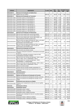 Catálogo de Referência de Serviços e Custos 
Volume 2 - 22ª Edição – Julho/2014 
216 
CÓDIGO DESCRIÇÃO CLASS UNID. MAT. 
(R$) 
M.O. 
(R$) 
OUTROS 
(R$) 
TOTAL 
(R$) 
C35.25.20.10 Estrutura de Contenção em Gabião Saco 
C35.25.20.10.005 Gabião saco pvc d=65cm SER.CG m³ 344,37 57,36 71,48 473,21 
C35.25.20.15 Estrutura de Contenção em Terramesh 
C35.25.20.15.005 Terramesh system pvc 50x100x300 cm SER.CG m³ 344,22 17,92 21,6 383,75 
C35.25.20.15.010 Terramesh system pvc 50x100x400 cm SER.CG m³ 389,21 17,92 21,6 428,74 
C35.25.20.15.015 Terramesh system pvc 50x100x500 cm SER.CG m³ 419,28 17,92 21,6 458,81 
C35.25.20.15.020 Terramesh system pvc 50x100x600 cm SER.CG m³ 456,09 17,92 21,6 495,62 
C35.25.20.15.025 Terramesh system pvc 50x100x700 cm SER.CG m³ 490,07 17,92 21,6 529,6 
C35.25.20.15.030 Terramesh system pvc 100x100x300 cm SER.CG m³ 492,12 50,66 30,35 573,13 
C35.25.20.15.035 Terramesh system pvc 100x100x400 cm SER.CG m³ 524,68 50,66 30,35 605,69 
C35.25.20.15.040 Terramesh system pvc 100x100x500 cm SER.CG m³ 540,23 45,01 12,85 598,08 
C35.25.20.15.050 Terramesh system pvc 100x100x700 cm SER.CG m³ 632,31 50,66 30,35 713,32 
C35.25.20.20 Estrutura de Contenção em Pedra Bruta 
C35.25.20.20.005 Muro de arrimo pedra bruta, local de facil acesso SER.CG m³ 372,31 151,1 90,28 613,69 
C35.25.20.20.010 Muro de arrimo pedra bruta, local de dificil acesso SER.CG m³ 388,15 130,31 100,28 618,73 
C35.25.20.20.015 Muro de arrimo pedra bruta, local de dificil acesso, com 
reaproveitamento de 80% da pedra bruta. SER.CG m³ 232,95 130,31 100,28 463,53 
C35.25.20.20.016 
Muro de arrimo em pedra bruta altura de 100cm, com pedra 
britada 4 e tubo de drenagem 110mm envolto em 
geocomposto, local de facil acesso 
SER.CG m 214,58 111,79 4,2 330,58 
C35.25.20.20.021 
Muro de arrimo em pedra bruta altura de 75cm, com pedra 
britada 4 e tubo de drenagem 110mm envolto em 
geocomposto, local de facil acesso 
SER.CG m 160,87 83,69 3,14 247,7 
C35.25.20.25 Estrutura de Contenção em Concreto 
C35.25.20.25.005 Muro de arrimo de concreto armado SER.CG m³ 559,04 598,16 338,11 1495,31 
C35.25.20.25.015* Viga para contenção de passeios, contemplando escavação 
e reaterro. SER.CG m 42,49 53,39 30,43 126,31 
C35.25.20.25.020* Cortina para contenção de passeios e apoio ao deck, 
contemplando escavação e reaterro. SER.CG m 112,34 131,99 91,29 335,62 
C35.25.20.25.025 Muro de arrimo em concreto pre-fabricado - Perfil L (altura: 
2,50 m / base: 1,25 m / comprimento: 1,00 m) SER.CG un 1909,55 63,94 133,13 2106,62 
C35.25.20.25.027 Muro de arrimo em concreto pre-fabricado - Perfil L 
150x350x99cm - cx sedimentação SER.CG un 3386,43 66,77 133,13 3586,33 
C35.25.20.25.030 Muro de arrimo em concreto pre-fabricado - Perfil L (altura: 
4,00 m / base: 2,00 m / comprimento: 1,00 m) SER.CG un 2412,87 83,97 173,07 2669,91 
C35.25.20.25.036 Bloco de concreto armado SER.CG m 47,16 28,48 153,3 228,94 
C35.25.20.25.070 Guarda corpo de concreto armado comprimento 1m SER.CG un 7,97 6,63 13,62 28,22 
C35.25.20.25.075 Cinta de concreto armado para acabamento de muro de 
contenção. SER.CG m 11,45 13,8 15,58 40,83 
C35.25.20.30 Hidrossemeadura 
C35.25.20.30.005 Hidrossemeadura SER.CG m² 0,83 0,18 0,19 1,2 
C35.25.20.35 Reforço em Estrutura de Contenção de Concreto 
C35.25.20.35.005 Reforço em estrutura de contenção de concreto, solo seco SER.CG m³ 7,2 56,04 312,49 375,72 
C35.25.20.35.010 Reforço em estrutura de contenção de concreto, rios ou 
pontes SER.CG m³ 7,2 62,37 312,49 382,06 
C35.25.20.40 Acabamento para estrutura em Gabião 
C35.25.20.40.005 Chapisco para recapeamento da face de muro em gabião, 
traço 1:3 SER.CG m² 6,1 2,68 0 8,78 
C35.25.25 Sinalização de Obras 
C35.25.25.05 Sinalização Vertical 
C35.25.25.05.005 Sinalização vertical - placas SER.CG m² 198,12 9,13 2,51 209,75 
C35.25.25.05.010 Sinalização vertical - cavaletes SER.CG un 5,03 6,91 0 11,94 
C35.25.25.05.015 Sinalização vertical - Baldes Iluminados SER.CG m 8,24 6,97 0 15,21 
C35.25.25.05.016 Semaforo para sinalização de obra em via pública (baldes 
iluminados) SER.CG un 23,99 8,22 0 32,21 
C35.25.25.05.020 Sinalização Vertical - Defensas metálicas SER.CG m² 119,02 145,87 3,17 268,06 
C35.25.25.05.025 Sinalização vertical - Defensas de madeira SER.CG m² 15,62 2,9 0 18,53 
 