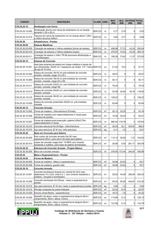 Catálogo de Referência de Serviços e Custos 
Volume 2 - 22ª Edição – Julho/2014 
217 
CÓDIGO DESCRIÇÃO CLASS UNID. MAT. 
(R$) 
M.O. 
(R$) 
OUTROS 
(R$) 
TOTAL 
(R$) 
C35.25.25.10 Sinalização com Cerca 
C35.25.25.10.005 Sinalização diurna com cerca de isolamento na cor laranja 
tamanho 1,20 x 50 m. SER.CG m 2,77 2,75 0 5,52 
C35.25.25.10.015 Tapume em cerca de isolamento na cor laranja altura 1,20m 
e caibro de pinus 5x6cm SER.CG m 4,92 3,77 0 8,69 
C35.25.30 Infraestrutura - Pontes 
C35.25.30.05 Estacas Metálicas 
C35.25.30.05.005 Cravação de estacas c/ trilhos soldados (forma de estrela) SER.CG m 408,98 77,73 43,33 530,04 
C35.25.30.05.010 Cravação de estacas c/ trilhos soldados (duplo) SER.CG m 275,97 73,42 43,33 392,72 
C35.25.30.05.011 Cravação de estaca c/ trilho TR 68 (exclusive Mobilização e 
Demobilização). SER.CG m 190,26 73,42 11,37 275,05 
C35.25.30.10 Estacas de Concreto 
C35.25.30.10.001 
Anel para emenda de estaca em chapa metálica e barras de 
aço (dimensões: 25x25 cm / espessura da chapa: 1/4" / barra 
de aço Ø 10 mm) 
SER.CG un 21,42 15,9 0 37,31 
C35.25.30.10.002 Estaca de concreto 16x16 cm pré-moldada de concreto 
armado, cravada, carga 15 a 20 t SER.CG m 49,57 0 0 49,57 
C35.25.30.10.005 Estaca de concreto 18x18 cm pré-moldada de concreto 
armado, cravada, carga 25 a 30t SER.CG m 55,11 0 0 55,11 
C35.25.30.10.011 Estaca de concreto 23x23 cm, pré-moldada de concreto 
armado, cravada, carga 45t SER.CG m 75,43 0 0 75,43 
C35.25.30.10.013 Estaca de concreto 25x25 cm, pré-moldada de concreto 
armado, cravada SER.CG m 53,08 34,82 30,76 118,65 
C35.25.30.10.015 Estaca de concreto 30x30 cm, pré-moldada de concreto 
armada, cravada SER.CG m 128,22 0 0 128,22 
C35.25.30.10.020 Estaca de concreto protendido 20x20 cm, pré-moldada, 
cravada SER.CG m 63,84 0 0 63,84 
C35.25.30.15 Concreto Armado 
C35.25.30.15.005 Forma de madeira - Infra-estrutura (Pontes) SER.CG m² 20,13 23,03 0 43,16 
C35.25.30.15.006 Forma de madeira com reaproveitamento 2 vezes para 
estrutura de pontes. SER.CG m² 19,38 23,03 0 42,41 
C35.25.30.15.007 Forma de madeira para execução: galeria 8,00x2,70m, 
reaproveitamento 5 vezes SER.CG m 960,04 119,76 0 1079,8 
C35.25.30.15.010 Concreto estrutural fck:25 Mpa - Infra-Estrutura SER.CG m³ 29,53 22,1 344,87 396,5 
C35.25.30.15.015 Aço para estrutura, Ø 16 mm, infra-estrutura SER.CG kg 4,11 1,9 0 6,01 
C35.25.30.30 Base em Concreto para Galeria 
C35.25.30.30.005 Piso rustico de concreto armado fck=20 mpa, 
espessura=20cm, para servir de base para galeria SER.CG m² 112,14 30,64 1,27 144,05 
C35.25.30.30.010 Lastro de concreto magro fck= 15 MPA com cimento 
resistente a sulfatos, para base de galeria (bombeado) SER.CG m³ 28,95 9,43 261,71 300,09 
C35.25.30.35 Estrutura de Concreto Armado - Projeto Básico 
C35.25.30.35.005 Bloco de concreto armado SER.CG m³ 276,64 173,44 344,87 794,96 
C35.25.35 Meso e Supersestrutura - Pontes 
C35.25.35.05 Forma de Madeira 
C35.25.35.05.005 Forma de madeira - Meso e superestrutura SER.CG m² 30,66 23,03 0 53,7 
C35.25.35.05.008 Forma de madeira, guarda roda SER.CG m² 30,66 23,03 0 53,7 
C35.25.35.10 Concreto Armado 
C35.25.35.10.001 
Concreto bombeavel dosado em central fck 30,0 mpa - 
abatimento 10 ± 2cm, brita 0 e 1, com cimento resistente a 
sulfatos. ( lançado e bombeado) 
SER.CG m³ 29,53 40,95 258,94 329,42 
C35.25.35.10.005 Concreto bombeado fck:25mpa - meso e superestrutura 
pontes SER.CG m³ 29,53 40,95 344,87 415,35 
C35.25.35.10.010 Aço para estrutura, Ø 16 mm, meso e superestrutura pontes SER.CG kg 3,94 1,9 0 5,84 
C35.25.35.10.015 Pre-laje composta de painel treliçado SER.CG m³ 32,33 9,74 0 42,07 
C35.25.35.10.020 Escora contra-flecha - superestrutura SER.CG m² 16,72 7,6 0 24,32 
C35.25.35.10.025 Aparelho de apoio, meso e superestrutura (largura:20cm / 
comprimento: 20cm / altura: 3,5cm) SER.CG un 113,99 6,13 0 120,12 
C35.25.35.10.030 Aparelho de apoio, meso e superestrutura (largura:20cm / 
comprimento: 20cm / altura: 4,2cm) SER.CG un 127,66 6,13 0 133,79 
 