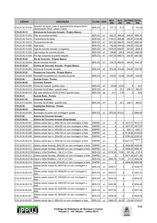 Catálogo de Referência de Serviços e Custos 
Volume 2 - 22ª Edição – Julho/2014 
218 
CÓDIGO DESCRIÇÃO CLASS UNID. MAT. 
(R$) 
M.O. 
(R$) 
OUTROS 
(R$) 
TOTAL 
(R$) 
C35.25.35.10.035 Aparelho de apoio, meso e superestrutura (largura:20cm / 
comprimento: 20cm / altura: 5,3cm) SER.CG un 137,12 6,13 0 143,25 
C35.25.35.15 Estrutura de Concreto Armado - Projeto Básico 
C35.25.35.15.005 Pilar de concreto armado SER.CG m³ 852,31 489,58 344,87 1686,76 
C35.25.35.15.010 Transversina de Apoio SER.CG m³ 1144,71 656,28 344,87 2145,86 
C35.25.35.15.015 Transversina de vão SER.CG m³ 1231,65 689,83 344,87 2266,35 
C35.25.35.15.020 Viga berço SER.CG m³ 742,83 434,53 344,87 1522,24 
C35.25.35.15.025 Viga de concreto armado ( Longarina) SER.CG m³ 1475,76 809,67 344,87 2630,3 
C35.25.35.15.030 Laje maciça de concreto armado SER.CG m³ 738,86 383,2 344,87 1466,93 
C35.25.35.15.035 Pre-laje composta de painel treliçado SER.CG m³ 1337,24 669,71 344,87 2351,82 
C35.25.35.20 Ala de Concreto - Projeto Básico 
C35.25.35.20.005 Ala de concreto Armado SER.CG m³ 734,73 463,57 344,87 1543,18 
C35.25.35.25 Cortina de Concreto Armado - Projeto Básico 
C35.25.35.25.005 Cortina de Concreto Armado. SER.CG m³ 572,46 374,65 344,87 1291,99 
C35.25.35.30 Passeio em Concreto - Projeto Básico 
C35.25.35.30.005 Execução de passeio em concreto da ponte SER.CG m³ 135,87 53,88 344,87 534,62 
C35.25.40 Guarda Corpo - Pontes 
C35.25.40.05 Concreto Armado 
C35.25.40.05.005 Forma de madeira, guarda corpo SER.CG m² 30,66 23,03 0 53,7 
C35.25.40.05.010 Concreto fck:25 Mpa - guarda corpo SER.CG m³ 0 22,1 338,11 360,21 
C35.25.40.05.015 Aço para estrutura CA-50, Ø 8mm, guarda corpo SER.CG kg 4,11 1,43 0 5,54 
C35.25.41 Guarda Roda - Pontes 
C35.25.41.05 Concreto Armado 
C35.25.41.05.005 Concreto fck:25 Mpa - guarda roda SER.CG m³ 0 22,1 338,11 360,21 
C35.25.45 Instalações Elétricas - Pontes 
C35.25.45.05 Iluminação 
C35.25.45.05.005 Iluminação de ponte com montagem, postes SER.CG un 1972,63 912,01 0 2884,64 
C35.25.50 Galeria de Concreto Armado 
C35.25.50.05 Galeria de Concreto Armado (Empreitada) 
C35.25.50.05.001 Galeria celular tipo U, 260x100 cm com montagem e frete. EMPRE un 0 0 3413,17 3413,17 
C35.25.50.05.005 Galeria celular tipo U, 260x200 cm com montagem e frete. EMPRE un 0 0 3977,97 3977,97 
C35.25.50.05.007 Galeria celular tipo U, 350x200 cm com montagem e frete. EMPRE un 0 0 5281,1 5281,1 
C35.25.50.05.008 Galeria celular tipo U, 430x150 cm com montagem e frete. EMPRE un 0 0 8139,62 8139,62 
C35.25.50.05.009 Galeria celular tipo U, 350x220 cm com montagem e frete. EMPRE un 0 0 8185,02 8185,02 
C35.25.50.05.010 Galeria celular tipo U, 500x150 cm com montagem e frete. EMPRE un 0 0 10271,41 10271,4 
1 
C35.25.50.05.011 Galeria celular fechada, 260x100 cm com montagem e frete. EMPRE un 0 0 4526,66 4526,66 
C35.25.50.05.012 Galeria celular fechada, 260x200 cm com montagem e frete. EMPRE un 0 0 5006,37 5006,37 
C35.25.50.05.0129 Canal U 430x150x99cm - Tal 1/1 h=1,5m. SER.CG un 2716,53 73,82 347,16 3137,5 
C35.25.50.05.013 Galeria celular fechada, 350x200 cm com montagem e frete. EMPRE un 0 0 6271,39 6271,39 
C35.25.50.05.0130 Canal U 500x150x99cm - Tal 1/1 h=1,5m. SER.CG un 3493,79 77,59 371,7 3943,08 
C35.25.50.05.014 Galeria celular fechada, 350x220 cm com montagem e frete. EMPRE un 0 0 6858,58 6858,58 
C35.25.50.05.015 Galeria celular classe 30, 260X150 cm com montagem e 
frete. SER.CG un 5449,77 0 0 5449,77 
C35.25.50.05.016 Galeria celular classe 30, 260X200 cm com montagem e 
frete. SER.CG un 5220,31 0 0 5220,31 
C35.25.50.05.017 Galeria celular classe 30, 350X220 cm com montagem e 
frete. SER.CG un 5679,23 0 0 5679,23 
C35.25.50.05.019 Galeria celular classe 45, 260X150 cm com montagem e 
frete. SER.CG un 6252,89 0 0 6252,89 
C35.25.50.05.020 Galeria celular classe 45, 260X200 cm com montagem e 
frete. SER.CG un 5977,54 0 0 5977,54 
C35.25.50.05.021 Galeria celular classe 45, 350X220 cm com montagem e 
frete. SER.CG un 6528,24 0 0 6528,24 
C35.25.50.05.022 Galeria celular tipo U, 260x100 cm com montagem e frete. SER.CG un 2566,74 60,29 122,48 2749,51 
 