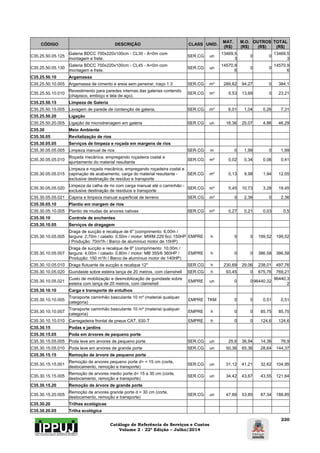 Catálogo de Referência de Serviços e Custos 
Volume 2 - 22ª Edição – Julho/2014 
220 
CÓDIGO DESCRIÇÃO CLASS UNID. MAT. 
(R$) 
M.O. 
(R$) 
OUTROS 
(R$) 
TOTAL 
(R$) 
C35.25.50.05.125 Galeria BDCC 700x220x100cm - CL30 - A=0m com 
montagem e frete. SER.CG un 13469,5 
3 0 013469,5 
3 
C35.25.50.05.130 Galeria BDCC 700x220x100cm - CL45 - A=0m com 
montagem e frete. SER.CG un 14570,9 
6 0 014570,9 
6 
C35.25.50.10 Argamassa 
C35.25.50.10.005 Argamassa de cimento e areia sem peneirar, traço 1:3 SER.CG m³ 289,82 94,27 0 384,1 
C35.25.50.10.010 Revestimento para paredes internas das galerias contendo 
(chapisco, emboço e tela de aço). SER.CG m² 9,53 13,69 0 23,21 
C35.25.50.15 Limpeza de Galeria 
C35.25.50.15.005 Lavagem de parede de contenção de galeria. SER.CG m² 6,01 1,04 0,26 7,31 
C35.25.50.20 Ligação 
C35.25.50.20.005 Ligação de microdrenagem em galeria SER.CG un 16,36 25,07 4,86 46,29 
C35.30 Meio Ambiente 
C35.30.05 Revitalização de rios 
C35.30.05.05 Serviços de limpeza e roçada em margens de rios 
C35.30.05.05.005 Limpeza manual de rios SER.CG m 0 1,99 0 1,99 
C35.30.05.05.010 Roçada mecânica, empregando roçadeira costal e 
ajuntamento do material resultante SER.CG m² 0,02 0,34 0,06 0,41 
C35.30.05.05.015 
Limpeza e roçada mecânica, empregando roçadeira costal e 
capinação de acabamento, carga do material resultante - 
exclusive destinação de resíduo e transporte 
SER.CG m² 0,13 9,98 1,94 12,05 
C35.30.05.05.020 Limpeza da calha de rio com carga manual até o caminhão - 
exclusive destinação de resíduos e transporte SER.CG m³ 5,45 10,73 3,28 19,45 
C35.30.05.05.021 Capina e limpeza manual superficial de terreno SER.CG m² 0 2,36 0 2,36 
C35.30.05.10 Plantio em margem de rios 
C35.30.05.10.005 Plantio de mudas de arvores nativas SER.CG m² 0,27 0,21 0,03 0,5 
C35.30.10 Controle de enchentes 
C35.30.10.05 Serviços de dragagem 
C35.30.10.05.005 
Draga de sucção e recalque de 6" (comprimento: 6,00m / 
largura: 2,70m / calado: 0,50m / motor: MWM 229 6cc 150HP 
/ Produção: 70m³/h / Barco de alumíniuo motor de 15HP) 
EMPRE h 0 0 199,52 199,52 
C35.30.10.05.007 
Draga de sucção e recalque de 8" (comprimento: 10,00m / 
largura: 4,00m / calado: 0,80m / motor: MB 355/6 360HP / 
Produção: 150 m³/h / Barco de alumíniuo motor de 140HP) 
EMPRE h 0 0 386,58 386,58 
C35.30.10.05.010 Draga flutuante de sucção e recalque 12" SER.CG h 230,69 29,06 238,01 497,76 
C35.30.10.05.020 Guindaste sobre esteira lança de 20 metros, com clamshell SER.CG h 93,45 0 675,76 769,21 
C35.30.10.05.021 Custo de mobilização e desmobilização de guindaste sobre 
esteira com lança de 20 metros, com clamshell EMPRE un 0 0 96440,32 96440,3 
2 
C35.30.10.10 Carga e transporte de entulhos 
C35.30.10.10.005 Transporte caminhão basculante 10 m³ (material qualquer 
categoria) EMPRE TKM 0 0 0,51 0,51 
C35.30.10.10.007 Transporte caminhão basculante 10 m³ (material qualquer 
categoria) EMPRE h 0 0 85,75 85,75 
C35.30.10.10.010 Carregadeira frontal de pneus CAT. 930-T EMPRE h 0 0 124,6 124,6 
C35.30.15 Podas e jardins 
C35.30.15.05 Poda em árvores de pequeno porte 
C35.30.15.05.005 Poda leve em arvores de pequeno porte SER.CG un 25,6 36,94 14,36 76,9 
C35.30.15.05.010 Poda leve em arvores de grande porte SER.CG un 50,36 65,36 28,64 144,37 
C35.30.15.15 Remoção de árvore de pequeno porte 
C35.30.15.15.001 Remoção de arvores pequeno porte d= < 15 cm (corte, 
destocamento, remoção e transporte) SER.CG un 31,12 41,21 32,62 104,95 
C35.30.15.15.005 Remoção de arvores medio porte d= 15 a 30 cm (corte, 
destocamento, remoção e transporte) SER.CG un 34,42 43,67 43,55 121,64 
C35.30.15.20 Remoção de árvore de grande porte 
C35.30.15.20.005 Remoção de arvores grande porte d > 30 cm (corte, 
destocamento, remoção e transporte) SER.CG un 47,66 53,85 87,34 188,85 
C35.30.20 Trilhas ecológicas 
C35.30.20.05 Trilha ecológica 
 