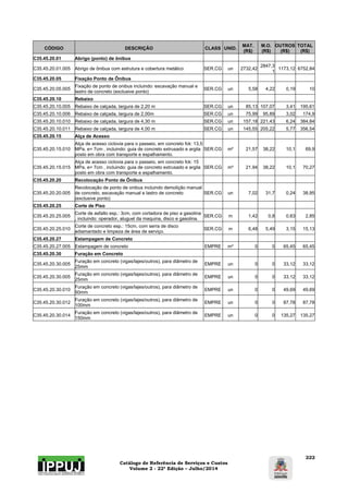 Catálogo de Referência de Serviços e Custos 
Volume 2 - 22ª Edição – Julho/2014 
222 
CÓDIGO DESCRIÇÃO CLASS UNID. MAT. 
(R$) 
M.O. 
(R$) 
OUTROS 
(R$) 
TOTAL 
(R$) 
C35.45.20.01 Abrigo (ponto) de ônibus 
C35.45.20.01.005 Abrigo de ônibus com estrutura e cobertura metálico SER.CG un 2732,42 2847,3 
1 1173,12 6752,84 
C35.45.20.05 Fixação Ponto de Ônibus 
C35.45.20.05.005 Fixação de ponto de onibus incluindo: escavação manual e 
lastro de concreto (exclusive ponto) SER.CG un 5,58 4,22 0,19 10 
C35.45.20.10 Rebaixo 
C35.45.20.10.005 Rebaixo de calçada, largura de 2,20 m SER.CG un 85,13 107,07 3,41 195,61 
C35.45.20.10.006 Rebaixo de calçada, largura de 2,00m SER.CG un 75,99 95,89 3,02 174,9 
C35.45.20.10.010 Rebaixo de calçada, largura de 4,30 m SER.CG un 157,18 221,43 6,24 384,84 
C35.45.20.10.011 Rebaixo de calçada, largura de 4,00 m SER.CG un 145,55 205,22 5,77 356,54 
C35.45.20.15 Alça de Acesso 
C35.45.20.15.010 
Alça de acesso ciclovia para o passeio, em concreto fck: 13,5 
MPa, e= 7cm , incluindo: guia de concreto extrusado e argila 
posto em obra com transporte e espalhamento. 
SER.CG m² 21,57 38,22 10,1 69,9 
C35.45.20.15.015 
Alça de acesso ciclovia para o passeio, em concreto fck: 15 
MPa, e= 7cm , incluindo: guia de concreto extrusado e argila 
posto em obra com transporte e espalhamento. 
SER.CG m² 21,94 38,22 10,1 70,27 
C35.45.20.20 Recolocação Ponto de Ônibus 
C35.45.20.20.005 
Recolocação de ponto de onibus incluindo demolição manual 
de concreto, escavação manual e lastro de concreto 
(exclusive ponto) 
SER.CG un 7,02 31,7 0,24 38,95 
C35.45.20.25 Corte de Piso 
C35.45.20.25.005 Corte de asfalto esp.: 3cm, com cortadora de piso a gasolina 
, incluindo: operador, aluguel da maquina, disco e gasolina. SER.CG m 1,42 0,8 0,63 2,85 
C35.45.20.25.010 Corte de concreto esp.: 15cm, com serra de disco 
adiamantado e limpeza de área de serviço. SER.CG m 6,48 5,49 3,15 15,13 
C35.45.20.27 Estampagem de Concreto 
C35.45.20.27.005 Estampagem de concreto EMPRE m² 0 0 65,45 65,45 
C35.45.20.30 Furação em Concreto 
C35.45.20.30.005 Furação em concreto (vigas/lajes/outros), para diâmetro de 
25mm EMPRE un 0 0 33,12 33,12 
C35.45.20.30.005 Furação em concreto (vigas/lajes/outros), para diâmetro de 
25mm EMPRE un 0 0 33,12 33,12 
C35.45.20.30.010 Furação em concreto (vigas/lajes/outros), para diâmetro de 
50mm EMPRE un 0 0 49,69 49,69 
C35.45.20.30.012 Furação em concreto (vigas/lajes/outros), para diâmetro de 
100mm EMPRE un 0 0 87,78 87,78 
C35.45.20.30.014 Furação em concreto (vigas/lajes/outros), para diâmetro de 
150mm EMPRE un 0 0 135,27 135,27 
 