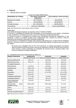 Catálogo de Referência de Serviços e Custos 
Volume 2 - 22ª Edição – Julho/2014 
16 
4 - TABELAS 
4.1 - LIMITES PARA LICITAÇÃO 
Limites de Licitação (R$/Contrato) 
Modalidades de Licitação Para obras e serviços de 
Engenharia 
Para compras e outros serviços 
Dispensa de Licitação Até 15.000,00 * Até 8.000,00 
Convite Até 150.000,00 Até 80.000,00 
Tomada de preços Até 1.500.000,00 Até 650.000,00 
Concorrência Acima de 1.500.000,00 Acima de 650.000,00 
Fonte: Diário Oficial da União - Valores vigentes a partir de 27/05/98. 
Observações 
a) Os limites de licitação obedecem ao dispositivo na lei nº 9.648 de 27/05/98. 
b) Convite é a modalidade de licitação entre interessados do ramo pertinente ao seu objetivo, cadastrados 
ou não, escolhidos e convidados em número mínimo de 3 (três) pela unidade administrativa. 
c) Tomada de preço é a modalidade de licitação entre interessados devidamente cadastrados ou que 
atenderem a todas as condições exigidas para cadastramento até o terceiro dia anterior à data do 
recebimento das propostas, observada a necessária qualificação. 
d) Concorrência é a modalidade de licitação entre quaisquer interessados que, na fase inicial de habilitação 
preliminar, comprovem possuir os requisitos mínimos de qualificação exigidos no edital de para execução do 
seu objetivo. 
De acordo com o Parágrafo Único do Art. 24 da referida lei, os valores para Dispensa de licitação 
serão de até R$ 30.000,00 para obras e serviços de engenharia e até R$ 16.000,00 para Compras e 
outros serviços, quando contratados por sociedade de economia mista e empresa pública, bem 
como por autarquia e fundação qualificadas. 
4.2 - ESTIMATIVA DE CUSTO POR ETAPA DE OBRA (%) 
Etapas Construtivas Habitacional Comercial Industrial 
Residencial Popular (1) Prédio sem Elevador Médio (2) Galpão Médio (3) 
Serviços preliminares 0,6 a 1,2 0,4 a 0,8 1,0 a 2,0 
Movimento de Terra 0,0 a 1,0 0,0 a 1,0 0,0 a 1,0 
Fundações Especiais - 3,0 a 4,0 4,0 a 5,0 
Infra-Estrutura 2,4 a 4,4 4,5 a 5,4 3,4 a 4,3 
Superestrutura 10,9 a 13,9 21,0 a 25,8 6,3 a 8,4 
Vedação 7,3 a 13,0 4,2 a 6,6 2,1 a 3,6 
Esquadrias 8,2 a 13,7 8,1 a 15,0 10,1 a 19,0 
Cobertura 9,9 a 19,7 - 21,4 a 32,1 
Instalações Hidráulicas 11,1 a 12,0 7,3 a 8,3 4,5 a 5,3 
Instalações Elétricas 3,8 a 4,8 3,8 a 4,7 5,0 a 6,0 
Impermeabilização e 
0,4 a 0,8 6,8 a 8,3 1,1 a 1,7 
Isolação Térmica 
Revestimento (pisos, 
paredes e forros) 
20,9 a 28,9 16,8 a 20,0 6,7 a 9,3 
Vidros 0,6 a 1,2 1,1 a 2,1 0,0 a 0,3 
Pintura 3,6 a 4,5 5,9 a 7,6 4,7 a 7,1 
Serviços Complementares 0,5 a 1,0 0,0 a 7,6 10,5 a 14,4 
Fonte: Revista Guia da Construção nº 111 Outubro 2010 
 