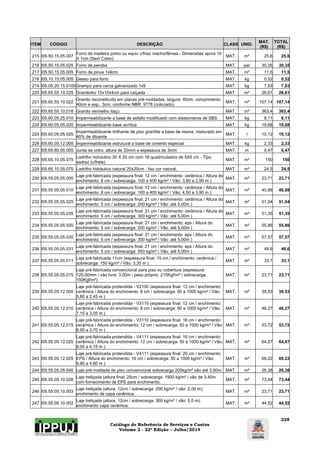 Catálogo de Referência de Serviços e Custos 
Volume 2 - 22ª Edição – Julho/2014 
228 
ITEM CÓDIGO DESCRIÇÃO CLASS UNID. MAT. 
(R$) 
TOTAL 
(R$) 
215 I05.50.15.05.007 Forro de madeira pinho ou equiv c/friso macho/fêmea - Dimensões aprox 10 
X 1cm (Sem Coloc) MAT. m² 25,6 25,6 
216 I05.50.15.05.025 Forro de peroba MAT. par 30,35 30,35 
217 I05.50.15.05.005 Forro de pinus 1x9cm MAT. m² 11,5 11,5 
218 I05.10.15.05.005 Gesso para forro MAT. kg 0,52 0,52 
219 I05.05.20.15.0100 Grampo para cerca galvanizado 1x9 MAT. kg 7,93 7,93 
220 I05.65.55.10.025 Granitinho 10x10x4cm para calçada MAT. m² 26,61 26,61 
221 I05.65.55.10.022 Granito reconstituído em placas pré-moldadas, largura: 40cm, comprimento: 
40cm e esp.: 3cm, conforme NBR: 9778 (colocado). MAT. m² 107,14 107,14 
222 I05.65.55.10.016 Granito vermelho itaçu MAT. m² 363,4 363,4 
223 I05.60.05.25.010 Impermeabilizante a base de asfalto modificado com elastomeros de SBS. MAT. kg 8,11 8,11 
224 I05.60.05.05.020 Impermeabilizante base acrílica MAT. kg 19,68 19,68 
225 I05.60.05.05.025 Impermeabilizante brilhante de piso granilite a base de resina, misturado em 
40% de diluente MAT. l 10,12 10,12 
226 I05.60.05.12.005 Impermeabilizante estrutural a base de cimento especial MAT. kg 2,33 2,33 
227 I05.65.60.05.005 Junta de vidro, altura de 20mm e espessura de 3mm MAT. m 0,47 0,47 
228 I05.65.10.05.075 Ladrilho hidraulico 20 X 20 cm com 16 quadriculados de 5X5 cm - Tipo 
xadrez (c/frete) MAT. m² 150 150 
229 I05.65.10.05.070 Ladrilho hidráulico natural 20x20cm - liso cor natural. MAT. m² 24,5 24,5 
230 I05.55.05.05.005 Laje pré-fabricada (espessura final: 12 cm / enchimento: cerâmica / Altura do 
enchimento: 8 cm / sobrecarga: 100 a 400 kg/m² / Vão: 3,60 a 2,90 m ) MAT. m² 23,71 23,71 
231 I05.55.05.05.010 Laje pré-fabricada (espessura final: 12 cm / enchimento: cerâmica / Altura do 
enchimento: 8 cm / sobrecarga: 100 a 400 kg/m² / Vão: 4,50 a 3,90 m ) MAT. m² 40,88 40,88 
232 I05.55.05.05.025 Laje pré-fabricada (espessura final: 21 cm / enchimento: cerâmica / Altura do 
enchimento: 5 cm / sobrecarga: 200 kg/m² / Vão: até 5,00m ) MAT. m² 51,04 51,04 
233 I05.55.05.05.035 Laje pré-fabricada (espessura final: 21 cm / enchimento: cerâmica / Altura do 
enchimento: 5 cm / sobrecarga: 300 kg/m² / Vão: até 5,00m ) MAT. m² 51,35 51,35 
234 I05.55.05.05.020 Laje pré-fabricada (espessura final: 21 cm / enchimento: eps / Altura do 
enchimento: 5 cm / sobrecarga: 200 kg/m² / Vão: até 5,00m ) MAT. m² 55,86 55,86 
235 I05.55.05.05.030 Laje pré-fabricada (espessura final: 21 cm / enchimento: eps / Altura do 
enchimento: 5 cm / sobrecarga: 300 kg/m² / Vão: até 5,00m ) MAT. m² 57,57 57,57 
236 I05.55.05.05.031 Laje pré-fabricada (espessura final: 21 cm / enchimento: eps / Altura do 
enchimento: 5 cm / sobrecarga: 550 kg/m² / Vão: até 5,00m ) MAT. m² 48,6 48,6 
237 I05.55.05.05.011 Laje pré-fabricada 11cm (espessura final: 15 cm / enchimento: cerâmica / 
sobrecarga: 150 kg/m² / Vão: 3,35 m ) MAT. m² 33,1 33,1 
238 I05.55.05.05.015 
Laje pré-fabricada convencional para piso ou cobertura (espessura: 
120,00mm / vão livre: 3,00m / peso próprio: 215Kgf/m² / sobrecarga: 
150Kgf/m²) 
MAT. m² 23,71 23,71 
239 I05.55.05.12.005 
Laje pré-fabricada protendida - V2100 (espessura final: 12 cm / enchimento: 
cerâmica / Altura do enchimento: 8 cm / sobrecarga: 50 a 1000 kg/m² / Vão: 
5,80 a 2,45 m ) 
MAT. m² 39,53 39,53 
240 I05.55.05.12.010 
Laje pré-fabricada protendida - V3110 (espessura final: 12 cm / enchimento: 
cerâmica / Altura do enchimento: 8 cm / sobrecarga: 50 a 1000 kg/m² / Vão: 
7,10 a 3,05 m ) 
MAT. m² 46,27 46,27 
241 I05.55.05.12.015 
Laje pré-fabricada protendida - V3110 (espessura final: 16 cm / enchimento: 
cerâmica / Altura do enchimento: 12 cm / sobrecarga: 50 a 1000 kg/m² / Vão: 
8,00 a 3,70 m ) 
MAT. m² 53,72 53,72 
242 I05.55.05.12.020 
Laje pré-fabricada protendida - V4111 (espessura final: 16 cm / enchimento: 
cerâmica / Altura do enchimento: 12 cm / sobrecarga: 50 a 1000 kg/m² / Vão: 
9,05 a 4,15 m ) 
MAT. m² 64,57 64,57 
243 I05.55.05.12.025 
Laje pré-fabricada protendida - V4111 (espessura final: 20 cm / enchimento: 
EPS / Altura do enchimento: 16 cm / sobrecarga: 50 a 1000 kg/m² / Vão: 
9,90 a 4,80 m ) 
MAT. m² 69,22 69,22 
244 I05.55.05.05.040 Laje pré-moldada de piso convencional sobrecarga 200kg/m² vão até 3,50m. MAT. m² 26,38 26,38 
245 I05.55.05.10.026 Laje treliçada (altura final: 25cm / sobrecarga: 1900 kg/m² / vão de 3,40m 
com fornecimento de EPS para enchimento. MAT. m² 73,44 73,44 
246 I05.55.05.10.003 Laje treliçada (altura: 12cm / sobrecarga: 200 kg/m² / vão: 2,00 m), 
enchimento de capa cerâmica. MAT. m² 23,71 23,71 
247 I05.55.05.10.002 Laje treliçada (altura: 12cm / sobrecarga: 300 kg/m² / vão: 5,0 m), 
enchimento capa cerâmica MAT. m² 44,52 44,52 
 