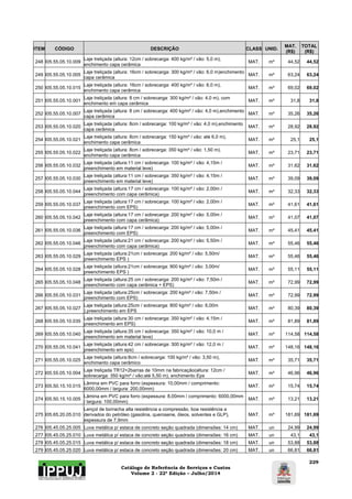 Catálogo de Referência de Serviços e Custos 
Volume 2 - 22ª Edição – Julho/2014 
229 
ITEM CÓDIGO DESCRIÇÃO CLASS UNID. MAT. 
(R$) 
TOTAL 
(R$) 
248 I05.55.05.10.009 Laje treliçada (altura: 12cm / sobrecarga: 400 kg/m² / vão: 5,0 m), 
enchimento capa cerâmica MAT. m² 44,52 44,52 
249 I05.55.05.10.005 Laje treliçada (altura: 16cm / sobrecarga: 300 kg/m² / vão: 6,0 m)enchimento 
capa cerâmica MAT. m² 63,24 63,24 
250 I05.55.05.10.015 Laje treliçada (altura: 16cm / sobrecarga: 400 kg/m² / vão: 6,0 m), 
enchimento capa cerâmica MAT. m² 69,02 69,02 
251 I05.55.05.10.001 Laje treliçada (altura: 8 cm / sobrecarga: 300 kg/m² / vão: 4,0 m), com 
enchimento em capa cerâmica MAT. m² 31,8 31,8 
252 I05.55.05.10.007 Laje treliçada (altura: 8 cm / sobrecarga: 400 kg/m² / vão: 4,0 m),enchimento 
capa cerâmica MAT. m² 35,26 35,26 
253 I05.55.05.10.020 Laje treliçada (altura: 8cm / sobrecarga: 100 kg/m² / vão: 4,0 m),enchimento 
capa cerâmica MAT. m² 28,92 28,92 
254 I05.55.05.10.021 Laje treliçada (altura: 8cm / sobrecarga: 150 kg/m² / vão: até 6,0 m), 
enchimento capa cerâmica MAT. m² 25,1 25,1 
255 I05.55.05.10.022 Laje treliçada (altura: 8cm / sobrecarga: 350 kg/m² / vão: 1,50 m), 
enchimento capa cerâmica MAT. m² 23,71 23,71 
256 I05.55.05.10.032 Laje treliçada (altura:11 cm / sobrecarga: 100 kg/m² / vão: 4,15m / 
preenchimento em material leve) MAT. m² 31,62 31,62 
257 I05.55.05.10.030 Laje treliçada (altura:11 cm / sobrecarga: 350 kg/m² / vão: 4,15m / 
preenchimento em material leve) MAT. m² 39,09 39,09 
258 I05.55.05.10.044 Laje treliçada (altura:17 cm / sobrecarga: 100 kg/m² / vão: 2,00m / 
preenchimento com capa cerâmica) MAT. m² 32,33 32,33 
259 I05.55.05.10.037 Laje treliçada (altura:17 cm / sobrecarga: 100 kg/m² / vão: 2,00m / 
preenchimento com EPS) MAT. m² 41,61 41,61 
260 I05.55.05.10.042 Laje treliçada (altura:17 cm / sobrecarga: 200 kg/m² / vão: 5,00m / 
preenchimento com capa cerâmica) MAT. m² 41,07 41,07 
261 I05.55.05.10.036 Laje treliçada (altura:17 cm / sobrecarga: 200 kg/m² / vão: 5,00m / 
preenchimento com EPS) MAT. m² 45,41 45,41 
262 I05.55.05.10.046 Laje treliçada (altura:21 cm / sobrecarga: 200 kg/m² / vão: 5,50m / 
preenchimento com capa cerâmica) MAT. m² 55,46 55,46 
263 I05.55.05.10.029 Laje treliçada (altura:21cm / sobrecarga: 200 kg/m² / vão: 5,50m/ 
preenchimento EPS ) MAT. m² 55,46 55,46 
264 I05.55.05.10.028 Laje treliçada (altura:21cm / sobrecarga: 900 kg/m² / vão: 3,00m/ 
preenchimento EPS ) MAT. m² 55,11 55,11 
265 I05.55.05.10.048 Laje treliçada (altura:25 cm / sobrecarga: 200 kg/m² / vão: 7,50m / 
preenchimento com capa cerâmica + EPS) MAT. m² 72,99 72,99 
266 I05.55.05.10.031 Laje treliçada (altura:25cm / sobrecarga: 200 kg/m² / vão: 7,50m / 
preenchimento com EPS) MAT. m² 72,99 72,99 
267 I05.55.05.10.027 Laje treliçada (altura:25cm / sobrecarga: 800 kg/m² / vão: 6,00m 
),preenchimento em EPS MAT. m² 80,39 80,39 
268 I05.55.05.10.035 Laje treliçada (altura:30 cm / sobrecarga: 350 kg/m² / vão: 4,15m / 
preenchimento em EPS) MAT. m² 81,89 81,89 
269 I05.55.05.10.040 Laje treliçada (altura:35 cm / sobrecarga: 350 kg/m² / vão: 10,0 m / 
preenchimento em material leve) MAT. m² 114,58 114,58 
270 I05.55.05.10.041 Laje treliçada (altura:42 cm / sobrecarga: 300 kg/m² / vão: 12,0 m / 
preenchimento em eps) MAT. m² 148,16 148,16 
271 I05.55.05.10.025 Laje treliçada (altura:8cm / sobrecarga: 100 kg/m² / vão: 3,50 m), 
enchimento capa cerâmico MAT. m² 35,71 35,71 
272 I05.55.05.10.004 Laje treliçada TR12+2barras de 10mm na fabricação(altura: 12cm / 
sobrecarga: 350 kg/m² / vão:até 5,50 m), enchimento Eps MAT. m² 46,96 46,96 
273 I05.50.15.10.015 Lâmina em PVC para forro (espessura: 10,00mm / comprimento: 
6000,00mm / largura: 200,00mm) MAT. m² 15,74 15,74 
274 I05.50.15.10.005 Lâmina em PVC para forro (espessura: 8,00mm / comprimento: 6000,00mm 
/ largura: 100,00mm) MAT. m² 13,21 13,21 
275 I05.65.20.05.010 
Lençol de borracha alta resistência a compressão, boa resistência a 
derivados do petróleo (gasolina, querosene, óleos, solventes e GLP), 
espessura de 7,9mm 
MAT. m² 181,69 181,69 
276 I05.45.05.25.005 Luva metálica p/ estaca de concreto seção quadrada (dimensões: 14 cm) MAT. un 24,99 24,99 
277 I05.45.05.25.010 Luva metálica p/ estaca de concreto seção quadrada (dimensões: 16 cm) MAT. un 43,1 43,1 
278 I05.45.05.25.015 Luva metálica p/ estaca de concreto seção quadrada (dimensões: 18 cm) MAT. un 53,88 53,88 
279 I05.45.05.25.020 Luva metálica p/ estaca de concreto seção quadrada (dimensões: 20 cm) MAT. un 66,81 66,81 
 