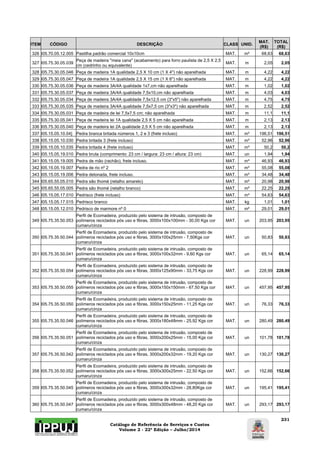 Catálogo de Referência de Serviços e Custos 
Volume 2 - 22ª Edição – Julho/2014 
231 
ITEM CÓDIGO DESCRIÇÃO CLASS UNID. MAT. 
(R$) 
TOTAL 
(R$) 
326 I05.70.05.12.005 Pastilha padrão comercial 10x10cm MAT. m² 68,63 68,63 
327 I05.75.30.05.039 Peça de madeira "meia cana" (acabamento) para forro paulista de 2,5 X 2,5 
cm (cedrinho ou equivalente) MAT. m 2,05 2,05 
328 I05.75.30.05.046 Peça de madeira 1A qualidade 2,5 X 10 cm (1 X 4") não aparelhada MAT. m 4,22 4,22 
329 I05.75.30.05.047 Peça de madeira 1A qualidade 2,5 X 15 cm (1 X 6") não aparelhada MAT. m 4,22 4,22 
330 I05.75.30.05.036 Peça de madeira 3A/4A qualidade 1x7,cm não aparelhada MAT. m 1,02 1,02 
331 I05.75.30.05.037 Peça de madeira 3A/4A qualidade 7,5x10,cm não aparelhada MAT. m 4,03 4,03 
332 I05.75.30.05.034 Peça de madeira 3A/4A qualidade 7,5x12,5 cm (3"x5") não aparelhada MAT. m 4,75 4,75 
333 I05.75.30.05.035 Peça de madeira 3A/4A qualidade 7,5x7,5 cm (3"x3") não aparelhada MAT. m 2,52 2,52 
334 I05.75.30.05.031 Peça de madeira de lei 7,5x7,5 cm; não aparelhada MAT. m 11,1 11,1 
335 I05.75.30.05.041 Peça de madeira lei 1A qualidade 2,5 X 5 cm não aparelhada MAT. m 2,13 2,13 
336 I05.75.30.05.040 Peça de madeira lei 2A qualidade 2,5 X 5 cm não aparelhada MAT. m 2,13 2,13 
337 I05.15.05.10.04] Pedra branca britada números 1, 2 e 3 (frete incluso) MAT. m³ 196,51 196,51 
338 I05.15.05.10.030 Pedra britada 3 (frete incluso) MAT. m³ 52,96 52,96 
339 I05.15.05.10.035 Pedra britada 4 (frete incluso) MAT. m³ 50,2 50,2 
340 I05.15.05.19.010 Pedra bruta (comprimento: 23 cm / largura: 23 cm / altura: 23 cm) MAT. un 1,94 1,94 
341 I05.15.05.19.005 Pedra de mão (rachão), frete incluso. MAT. m³ 46,93 46,93 
342 I05.15.05.19.007 Pedra de rio nº 2 MAT. m² 55,08 55,08 
343 I05.15.05.19.006 Pedra detonada, frete incluso. MAT. m³ 34,48 34,48 
344 I05.65.55.05.010 Pedra são thomé (retalho amarelo) MAT. m² 20,98 20,98 
345 I05.65.55.05.005 Pedra são thomé (retalho branco) MAT. m² 22,25 22,25 
346 I05.15.05.17.010 Pedrisco (frete incluso) MAT. m³ 54,63 54,63 
347 I05.15.05.17.015 Pedrisco branco MAT. kg 1,01 1,01 
348 I05.15.05.12.010 Pedrisco de marmore nº 0 MAT. m² 29,01 29,01 
349 I05.75.35.50.053 
Perfil de Ecomadeira, produzido pelo sistema de intrusão, composto de 
polímeros reciclados pós uso e fibras, 3000x100x100mm - 30,00 Kgs cor 
cumaru/cinza 
MAT. un 203,95 203,95 
350 I05.75.35.50.044 
Perfil de Ecomadeira, produzido pelo sistema de intrusão, composto de 
polímeros reciclados pós uso e fibras, 3000x100x25mm - 7,50Kgs cor 
cumaru/cinza 
MAT. un 50,83 50,83 
351 I05.75.35.50.041 
Perfil de Ecomadeira, produzido pelo sistema de intrusão, composto de 
polímeros reciclados pós uso e fibras, 3000x100x32mm - 9,60 Kgs cor 
cumaru/cinza 
MAT. un 65,14 65,14 
352 I05.75.35.50.054 
Perfil de Ecomadeira, produzido pelo sistema de intrusão, composto de 
polímeros reciclados pós uso e fibras, 3000x125x90mm - 33,75 Kgs cor 
cumaru/cinza 
MAT. un 228,99 228,99 
353 I05.75.35.50.055 
Perfil de Ecomadeira, produzido pelo sistema de intrusão, composto de 
polímeros reciclados pós uso e fibras, 3000x150x150mm - 67,50 Kgs cor 
cumaru/cinza 
MAT. un 457,95 457,95 
354 I05.75.35.50.050 
Perfil de Ecomadeira, produzido pelo sistema de intrusão, composto de 
polímeros reciclados pós uso e fibras, 3000x150x25mm - 11,25 Kgs cor 
cumaru/cinza 
MAT. un 76,33 76,33 
355 I05.75.35.50.046 
Perfil de Ecomadeira, produzido pelo sistema de intrusão, composto de 
polímeros reciclados pós uso e fibras, 3000x180x48mm - 25,92 Kgs cor 
cumaru/cinza 
MAT. un 280,49 280,49 
356 I05.75.35.50.051 
Perfil de Ecomadeira, produzido pelo sistema de intrusão, composto de 
polímeros reciclados pós uso e fibras, 3000x200x25mm - 15,00 Kgs cor 
cumaru/cinza 
MAT. un 101,78 101,78 
357 I05.75.35.50.042 
Perfil de Ecomadeira, produzido pelo sistema de intrusão, composto de 
polímeros reciclados pós uso e fibras, 3000x200x32mm - 19,20 Kgs cor 
cumaru/cinza 
MAT. un 130,27 130,27 
358 I05.75.35.50.052 
Perfil de Ecomadeira, produzido pelo sistema de intrusão, composto de 
polímeros reciclados pós uso e fibras, 3000x300x25mm - 22,50 Kgs cor 
cumaru/cinza 
MAT. un 152,66 152,66 
359 I05.75.35.50.045 
Perfil de Ecomadeira, produzido pelo sistema de intrusão, composto de 
polímeros reciclados pós uso e fibras, 3000x300x32mm - 28,80Kgs cor 
cumaru/cinza 
MAT. un 195,41 195,41 
360 I05.75.35.50.047 
Perfil de Ecomadeira, produzido pelo sistema de intrusão, composto de 
polímeros reciclados pós uso e fibras, 3000x300x48mm - 48,20 Kgs cor 
cumaru/cinza 
MAT. un 293,17 293,17 
 