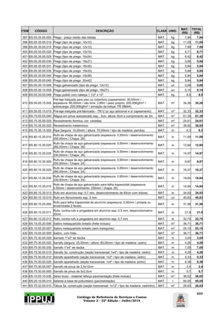 Catálogo de Referência de Serviços e Custos 
Volume 2 - 22ª Edição – Julho/2014 
233 
ITEM CÓDIGO DESCRIÇÃO CLASS UNID. MAT. 
(R$) 
TOTAL 
(R$) 
397 I05.05.35.05.005 Prego - preço medio das bitolas MAT. kg 7,94 7,94 
398 I05.05.35.05.010 Prego (tipo de prego: 10x10) MAT. kg 11,09 11,09 
399 I05.05.35.05.015 Prego (tipo de prego: 12x12) MAT. kg 7,89 7,89 
400 I05.05.35.05.020 Prego (tipo de prego: 15x15) MAT. kg 6,71 6,71 
401 I05.05.35.05.025 Prego (tipo de prego: 16x24) MAT. kg 6,42 6,42 
402 I05.05.35.05.030 Prego (tipo de prego: 18x27) MAT. kg 5,84 5,84 
403 I05.05.35.05.031 Prego (tipo de prego: 18x30) MAT. kg 5,84 5,84 
404 I05.05.35.05.035 Prego (tipo de prego: 19x33) MAT. kg 5,84 5,84 
405 I05.05.35.05.040 Prego (tipo de prego: 19x36) MAT. kg 5,84 5,84 
406 I05.05.35.05.045 Prego (tipo de prego: 20x42) MAT. kg 5,84 5,84 
407 I05.05.35.10.006 Prego galvanizado (tipo de prego: 12x12) MAT. un 0,08 0,08 
408 I05.05.35.10.005 Prego galvanizado (tipo de prego: 18x27) MAT. un 0,14 0,14 
409 I05.05.35.05.046 Prego polido com cabeça 1 1/2" x 13" MAT. kg 8,5 8,5 
410 I05.55.05.15.005 
Pré-laje treliçada para piso ou cobertura (capeamento: 30,00mm / 
espessura: 80,00mm / vão livre: 2,80m / peso próprio: 200,00Kgf/m² / 
sobrecarga: 200,00Kgf/m² / armação da treliça: TR 08644) 
MAT. m² 34,26 34,26 
411 I05.55.05.15.010 Pré-laje treliçada pré-fabricada - TR12 (s/ aço adicional e s/ capeamento) MAT. m² 32,33 32,33 
412 I05.75.05.05.040 Régua em pinus autoclavado esp.: 3cm, altura: 8cm e comprimento de 3m MAT. m² 61,39 61,39 
413 I05.75.35.05.025 Revestimento fórmica, cor: variadas. MAT. m² 24,61 24,61 
414 I05.75.35.05.020 Revestimento melamínico MAT. m² 39,92 39,92 
415 I05.75.35.15.005 Ripa (largura: 10,00mm / altura: 70,00mm / tipo de madeira: peroba) MAT. m 6,3 6,3 
416 I05.80.10.35.010 Rufo de chapa de aço galvanizada (espessura: 0,50mm / desenvolvimento: 
250,00mm / Chapa: 26) MAT. m 11,09 11,09 
417 I05.80.10.35.025 Rufo de chapa de aço galvanizada (espessura: 0,50mm / desenvolvimento: 
280,00mm / Chapa: 26) MAT. m 12,84 12,84 
418 I05.80.10.35.035 Rufo de chapa de aço galvanizada (espessura: 0,50mm / desenvolvimento: 
330,00mm / Chapa: 26) MAT. m 14,97 14,97 
419 I05.80.10.35.005 Rufo de chapa de aço galvanizada (espessura: 0,65mm / desenvolvimento: 
250,00mm / Chapa: 24) MAT. m 9,87 9,87 
420 I05.80.10.35.020 Rufo de chapa de aço galvanizada (espessura: 0,65mm / desenvolvimento: 
280,00mm / Chapa: 24) MAT. m 16,37 16,37 
421 I05.80.10.35.030 Rufo de chapa de aço galvanizada (espessura: 0,65mm / desenvolvimento: 
330,00mm / Chapa: 24) MAT. m 18,64 18,64 
422 I05.80.10.35.015 Rufo de chapa de aço galvanizado para telha trapezoidal (espessura: 
0,50mm / desenvolvimento: 250mm / chapa: 26) MAT. m 14,84 14,84 
423 I05.80.10.25.013 Rufo em alumínio esp: 0,7 mm, desenvolvimento de 60cm com dobras MAT. m 34,93 34,93 
424 I05.80.10.10.015 Rufo em fibrocimento esp. 5 mm MAT. un 40,83 40,83 
425 I05.80.10.25.005 Rufo para telha trapezoidal de alumínio (espessura: 0,50mm / pintada ou 
envernizada 2 faces) MAT. m 31,56 31,56 
426 I05.80.10.25.011 Rufo, contra-rufo e pingadeira em alumínio esp: 0,5 mm, desenvolvimetno: 
20cm MAT. m 21,9 21,9 
427 I05.80.10.25.012 Rufo, contra-rufo e pingadeira em alumínio esp: 0,7 mm MAT. m 32,75 32,75 
428 I05.15.05.20.006 Saibro metaquartzito britado (frete incluso) MAT. m³ 36,71 36,71 
429 I05.15.05.20.007 Saibro metaquartzito britado (sem transporte) MAT. m³ 25,15 25,15 
430 I05.15.05.20.005 Saibro, com frete. MAT. m³ 36,71 36,71 
431 I05.75.30.05.029 Sarrado 1"x2" de itaúba MAT. m 3,04 3,04 
432 I05.75.30.05.020 Sarrafo (largura: 25,00mm / altura: 80,00mm / tipo de madeira: cedro) MAT. m 4,26 4,26 
433 I05.75.30.05.030 Sarrafo 1"x4" de itaúba MAT. m 7,05 7,05 
434 I05.75.30.05.015 Sarrafo 3a. construção (seção transversal: 1x4" / tipo de madeira: cedro) MAT. m 4,26 4,26 
435 I05.75.30.05.010 Sarrafo aparelhado (seção transversal: 1x2" / tipo de madeira: cedro) MAT. m 5,33 5,33 
436 I05.75.30.05.025 Sarrafo aparelhado (seção transversal: 1x4" / tipo de madeira: pinho) MAT. m 6,38 6,38 
437 I05.75.30.05.007 Sarrafo de pinus de 2,5x12cm MAT. m 2,4 2,4 
438 I05.75.30.05.005 Sarrafo de pinus de 5x2,5cm MAT. m 0,7 0,7 
439 I05.15.05.10.036 Seixo bruto - material reforço pavimentação (frete incluso) MAT. m³ 36,02 36,02 
440 I05.25.10.05.010 Selante à base de poliuretano (pavimentação) MAT. l 95,05 95,05 
441 I05.75.32.05.010 Tábua 3a. construção (seção transversal: 1x12" / tipo de madeira: cedrinho) MAT. m² 26,63 26,63 
 
