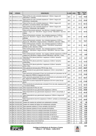 Catálogo de Referência de Serviços e Custos 
Volume 2 - 22ª Edição – Julho/2014 
235 
ITEM CÓDIGO DESCRIÇÃO CLASS UNID. MAT. 
(R$) 
TOTAL 
(R$) 
481 I05.80.05.15.010 Telha de fibra de vidro ondulada (espessura: 1,00mm / largura útil: 
1000,00mm / colorida) MAT. m² 19,94 19,94 
482 I05.80.05.15.005 Telha de fibra de vidro ondulada (espessura: 1,00mm / largura útil: 
1000,00mm / translúcida) MAT. m² 25,54 25,54 
483 I05.80.05.15.020 Telha de fibra de vidro ondulada (espessura: 1,50mm / largura útil: 
510,00mm / cor:branco leitoso / tipo:vogatex) MAT. m² 65,12 65,12 
484 I05.80.05.15.015 Telha de fibra de vidro ondulada (espessura: 1,50mm / largura útil: 
510,00mm / trânslucida / tipo:vogatex) MAT. m² 56,74 56,74 
485 I05.80.05.25.005 
Telha de fibrocimento estrutural - tipo etermax e maxiplac (espessura: 
6,00mm / largura útil: 1020,00mm / largura nominal: 1064,00mm / vão livre: 
3,96m) 
MAT. m² 33,72 33,72 
486 I05.80.05.20.005 
Telha de fibrocimento ondulada - tipo ondulada (espessura: 5,00mm / 
largura útil: 450,00mm / largura nominal: 500,00mm / vão livre: 1,15m 
colorida) 
MAT. m² 24,76 24,76 
487 I05.80.05.20.010 Telha de fibrocimento ondulada - tipo ondulada (espessura: 6,00mm / 
largura útil: 1050,00mm / largura nominal: 1100,00mm / vão livre: 1,69m) MAT. m² 16,21 16,21 
488 I05.80.05.20.025 
Telha de fibrocimento ondulada - tipo ondulada (espessura: 6,00mm / 
largura útil: 1050,00mm / largura nominal: 1100,00mm/ comprimento 
nominal: 2,13m / vão livre: 1,76m) 
MAT. m² 36,13 36,13 
489 I05.80.05.20.015 
Telha de fibrocimento ondulada - tipo ondulada (espessura: 8,00mm / 
largura útil: 1020,00mm / largura nominal: 1064,00mm / vão livre: 4,46m 
colorida) 
MAT. m² 74,28 74,28 
490 I05.80.05.20.020 Telha de fibrocimento ondulada - tipo vogatex e fibrotex (espessura: 4,00mm 
/ largura útil: 450,00mm / largura nominal: 506,00mm / vão livre: 1,15m) MAT. m² 4,85 4,85 
491 I05.80.05.30.005 Telha fibro-PVA (álcool polivinílico / espessura: 4,00mm / tamanho: 
2,44x0,50m) MAT. m² 8,37 8,37 
492 I05.80.05.30.010 Telha fibro-PVA (álcool polivinílico / espessura: 5,00mm / tamanho: 
2,44x0,50m) MAT. m² 13,12 13,12 
493 I05.80.05.30.015 Telha fibro-PVA (álcool polivinílico / espessura: 6,00mm / tamanho: 
2,44x1,10m) MAT. m² 16,12 16,12 
494 I05.80.05.40.015 Telha galvalume termoacustica TPR 40 (esp. 5cm) MAT. m² 46,87 46,87 
495 I05.80.50.05.006 Telha ondulada de aço galvanizado (espessura: 0,5mm / pré-pintada, 2 
faces) MAT. m² 24,78 24,78 
496 I05.80.05.45.012 Telha sanduíche pré-pintada 01 face com enchimento em poliuretano de 35 
mm, largura de 1000mm e espesura de 0,5mm MAT. m² 76,56 76,56 
497 I05.80.05.45.011 Telha sanduíche pré-pintada 02 face com enchimento em poliuretano de 30 
mm, largura de 1030mm e espesura de 0,5mm MAT. m² 86,47 86,47 
498 I05.80.05.40.016 Telha termo acustica trapezoidal 40 espessura 0,43 mm nucleo de eps 
30mm MAT. m² 51,68 51,68 
499 I05.80.05.55.040 Telha translúcida de policarbonato ondulada 51mm de onda, espessura 0,8 
c, cor branco leitoso. MAT. m² 52,72 52,72 
500 I05.80.05.15.025 Telha trapezoidal 40 fibra de vidro MAT. m² 37,91 37,91 
501 I05.80.05.45.005 Telha trapezoidal de aço galvanizado (espessura: 0,50mm) MAT. m² 39,66 39,66 
502 I05.80.50.05.005 Telha trapezoidal de aço galvanizado (espessura: 0,5mm / pré-pintada, 2 
faces) MAT. m² 45,35 45,35 
503 I05.80.05.45.006 Telha trapezoidal de aço galvanizado (espessura: 0,65mm e largura útil 
980mm) MAT. m² 43,09 43,09 
504 I05.80.05.40.010 Telha trapezoidal de alumínio (espessura: 0,50mm / pintada ou envernizada 
02 faces) MAT. kg 20,66 20,66 
505 I05.75.05.05.027 Testeira de madeira de cambará com acabamento ondulado MAT. m² 49 49 
506 I05.75.05.05.026 Testeira de madeira de itaúba com acabamento ondulado MAT. m² 76,7 76,7 
507 I05.35.15.07.010 Tijolo aparente cerâmico 21 furos vermelho 5,5x10x21cm MAT. un 0,98 0,98 
508 I05.35.15.07.005 Tijolo aparente cerâmico 6 furos vermelho 9x14x29cm MAT. un 1,03 1,03 
509 I05.35.15.05.012 Tijolo cerâmico 6 furos de vedação dimensões 9x14x19 cm MAT. un 0,46 0,46 
510 I05.35.15.05.015 Tijolo cerâmico 6 furos de vedação dimensões: 9x14x24cm MAT. un 0,52 0,52 
511 I05.35.15.05.010 Tijolo cerâmico 8 furos de vedação dimensões 9x19x19 cm MAT. un 0,51 0,51 
512 I05.35.15.05.020 Tijolo cerâmico 8 furos de vedação dimensões: 11,5x19x19cm MAT. un 0,61 0,61 
513 I05.35.15.05.025 Tijolo cerâmico 9 furos de vedação dimensões: 14x19x29cm MAT. un 1,22 1,22 
514 I05.35.15.10.010 Tijolo maciço branco 5,5x10,5x21cm MAT. un 1,2 1,2 
515 I05.35.15.10.005 Tijolo maciço comum 5,7x9x19 cm MAT. un 0,99 0,99 
 