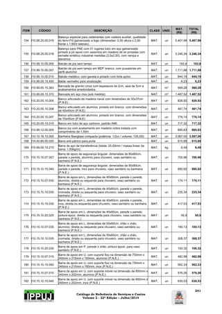 Catálogo de Referência de Serviços e Custos 
Volume 2 - 22ª Edição – Julho/2014 
241 
ITEM CÓDIGO DESCRIÇÃO CLASS UNID. MAT. 
(R$) 
TOTAL 
(R$) 
154 I10.98.25.05.019 
Balanço especial para cadeirantes com cadeira auxiliar, qualidade 
do ferro FG galvanizado a fogo (dimensões: 2,00 altura x 2,00 
frente x 1,50m laterais) 
MAT. un 5.407,98 5.407,98 
155 I10.98.25.05.018 
Balanço para PNE com 01 lugares tubo em aço galvanizado 
pintado a pó epoxi com assentos em madeira de lei pintadas com 
esmalte sintético industrial medidas (2,0x2,50), com rampa e 
alavanca. 
MAT. un 3.246,34 3.246,34 
156 I10.99.10.05.005 Balcão de pia sem tampo MAT. un 193,8 193,8 
157 I10.99.10.05.007 Balcão de pia sem tampo em MDF branco, com puxadores em 
perfil alumínio MAT. un 1.711,88 1.711,88 
158 I10.99.10.05.010 Balcão metálico, com gaveta e pintado com tinta epóxi. MAT. un 844,19 844,19 
159 I10.99.05.15.450 Balde vermelho para sinalização MAT. un 6,23 6,23 
160 I10.99.05.15.363 Bancada de granito cinza com espessura de 2cm, saia de 5cm e 
acabamentos arredondados. MAT. m² 569,28 569,28 
161 I10.99.05.15.370 Bancada em aço inox (sob medida) MAT. m² 1.487,52 1.487,52 
162 I10.20.05.10.005 Banco articulado de madeira naval com dimensões de 50x37cm 
(P.N.E) MAT. un 828,92 828,92 
163 I10.20.05.10.008 Banco articulado em alumínio, pintado em branco, com dimensões 
de 45x45cm (P.N.E) MAT. un 481,74 481,74 
164 I10.20.05.10.007 Banco articulado em alumínio, pintado em branco, com dimensões 
de 70x45cm (P.N.E) MAT. un 776,14 776,14 
165 I10.20.05.10.010 Banco em tubo de aço carbono, padrão AMI. MAT. un 717,32 717,32 
166 I10.99.12.05.005 Banco joy com acabamento em madeira nobre tratada com 
comprimento de 1,50m MAT. un 895,83 895,83 
167 I10.10.18.15.005 Banheira fiberglass compacta (potência: 1/2cv / volume: 135,00l) MAT. un 3.087,00 3.087,00 
168 I10.40.80.05.020 Barra anti-pânico para porta MAT. un 615,89 615,89 
169 I10.99.05.15.270 Barra de aço de transferência (bitola: 25,00mm / massa linear da 
barra: 1,93kg/m) MAT. kg 6,49 6,49 
170 I10.15.10.07.007 
Barra de apoio de segurança ângular, dimensões de 80x80cm, 
parede x parede, alumínio para chuveiro, vaso sanitário ou 
banheira (P.N.E.) 
MAT. un 700,96 700,96 
171 I10.15.10.15.040 
Barra de apoio de segurança ângular, dimensões de 80x80cm, 
parede x parede, inox para chuveiro, vaso sanitário ou banheira 
(P.N.E.) 
MAT. un 890,82 890,82 
172 I10.15.10.07.030 
Barra de apoio em L, dimensões de 40x60cm, parede x parede, 
alumínio, direita ou esquerda para chuveiro, vaso sanitário ou 
banheira (P.N.E.) 
MAT. un 174,11 174,11 
173 I10.15.10.10.030 
Barra de apoio em L, dimensões de 40x60cm, parede x parede, 
cromada, direita ou esquerda para chuveiro, vaso sanitário ou 
banheira (P.N.E.) 
MAT. un 235,34 235,34 
174 I10.15.10.15.030 
Barra de apoio em L, dimensões de 40x60cm, parede x parede, 
inox, direita ou esquerda para chuveiro, vaso sanitário ou banheira 
(P.N.E.) 
MAT. un 417,53 417,53 
175 I10.15.10.20.025 
Barra de apoio em L, dimensões de 40x60cm, parede x parede, 
pintura epoxi, direita ou esquerda para chuveiro, vaso sanitário ou 
banheira (P.N.E.) 
MAT. un 95,9 95,9 
176 I10.15.10.07.035 
Barra de apoio em L, dimensões de 50x60cm, chão x chão, 
alumínio, direita ou esquerda para chuveiro, vaso sanitário ou 
banheira (P.N.E.) 
MAT. un 185,13 185,13 
177 I10.15.10.10.035 
Barra de apoio em L, dimensões de 50x60cm, chão x chão, 
cromada, direita ou esquerda para chuveiro, vaso sanitário ou 
banheira (P.N.E.) 
MAT. un 308,37 308,37 
178 I10.15.10.20.030 Barra de apoio em P, parede x chão, pintura epoxi, para vaso 
sanitário (P.N.E.) MAT. un 100,32 100,32 
179 I10.15.10.07.015 Barra de apoio em U, com suporte fixo na dimensão de 750mm x 
240mm x 210mm x 160mm, alumínio (P.N.E.) MAT. un 482,99 482,99 
180 I10.15.10.15.050 Barra de apoio em U, com suporte fixo na dimensão de 750mm x 
240mm x 210mm x 160mm, inox (P.N.E.) MAT. un 562,33 562,33 
181 I10.15.10.07.010 Barra de apoio em U, com suporte móvel na dimensão de 850mm x 
240mm x 202mm, alumínio (P.N.E.) MAT. un 576,26 576,26 
182 I10.15.10.15.045 Barra de apoio em U, com suporte móvel na dimensão de 850mm x 
240mm x 202mm, inox (P.N.E.) MAT. un 630,53 630,53 
 