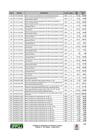 Catálogo de Referência de Serviços e Custos 
Volume 2 - 22ª Edição – Julho/2014 
242 
ITEM CÓDIGO DESCRIÇÃO CLASS UNID. MAT. 
(R$) 
TOTAL 
(R$) 
183 I10.15.10.05.005 Barra de apoio para portadores de necessidades especiais MAT. CJ 431,09 431,09 
184 I10.15.10.05.007 Barra de apoio pinatada em tubo de aço com Ø 3cm, e 
comprimento de 60cm MAT. un 45,65 45,65 
185 I10.15.10.10.025 Barra de apoio reta de comprimento de 100cm para parede ou 
porta, cromado (P.N.E.) MAT. un 154,92 154,92 
186 I10.15.10.10.005 Barra de apoio reta de comprimento de 20cm para parede ou porta, 
cromado (P.N.E.) MAT. un 117,54 117,54 
187 I10.15.10.15.005 Barra de apoio reta de comprimento de 20cm para parede ou porta, 
inox (P.N.E.) MAT. un 193,47 193,47 
188 I10.15.10.20.005 Barra de apoio reta de comprimento de 20cm para parede ou porta, 
pintura epoxi (P.N.E.) MAT. un 83,52 83,52 
189 I10.15.10.07.001 Barra de apoio reta de comprimento de 30cm para parede ou porta, 
alumínio (P.N.E.) MAT. un 83,52 83,52 
190 I10.15.10.07.002 Barra de apoio reta de comprimento de 40cm para parede ou porta, 
alumínio (P.N.E.) MAT. un 102,31 102,31 
191 I10.15.10.10.010 Barra de apoio reta de comprimento de 40cm para parede ou porta, 
cromado (P.N.E.) MAT. un 125,1 125,1 
192 I10.15.10.15.010 Barra de apoio reta de comprimento de 40cm para parede ou porta, 
inox (P.N.E.) MAT. un 257,52 257,52 
193 I10.15.10.20.010 Barra de apoio reta de comprimento de 40cm para parede ou porta, 
pintura epoxi (P.N.E.) MAT. un 77,51 77,51 
194 I10.15.10.07.003 Barra de apoio reta de comprimento de 60cm para parede ou porta, 
alumínio (P.N.E.) MAT. un 128 128 
195 I10.15.10.10.015 Barra de apoio reta de comprimento de 60cm para parede ou porta, 
cromado (P.N.E.) MAT. un 143,94 143,94 
196 I10.15.10.15.015 Barra de apoio reta de comprimento de 60cm para parede ou porta, 
inox (P.N.E.) MAT. un 264,46 264,46 
197 I10.15.10.20.015 Barra de apoio reta de comprimento de 60cm para parede ou porta, 
pintura epoxi (P.N.E.) MAT. un 97,43 97,43 
198 I10.15.10.07.004 Barra de apoio reta de comprimento de 80cm para parede ou porta, 
alumínio (P.N.E.) MAT. un 123,88 123,88 
199 I10.15.10.10.020 Barra de apoio reta de comprimento de 80cm para parede ou porta, 
cromado (P.N.E.) MAT. un 166,34 166,34 
200 I10.15.10.15.020 Barra de apoio reta de comprimento de 80cm para parede ou porta, 
inox (P.N.E.) MAT. un 295,1 295,1 
201 I10.15.10.20.020 Barra de apoio reta de comprimento de 80cm para parede ou porta, 
pintura epoxi (P.N.E.) MAT. un 114,13 114,13 
202 I10.99.05.15.580 Barra ferro retangular chata qualquer bitola x e= 1/8" MAT. kg 4,15 4,15 
203 I10.98.25.05.090 Barra para exercícios de abdominal, Ø 1.1/2", em aço galvanizado 
pintura epóxi eletrolítica branca. MAT. un 186,11 186,11 
204 I10.98.25.05.095 Barra para exercícios de alongamento, Ø 1.1/2" horizontal e 2.1/2" 
vertical, em aço galvanizado pintura epóxi eletrolítica branca. MAT. un 811,78 811,78 
205 I10.98.25.05.085 Barra para exercícios de apoio 2,00x 1,30m, Ø 1.1/2", em aço 
galvanizado com pintura epóxi eletrolítica branca MAT. un 258,89 258,89 
206 I10.98.25.05.030 Barra para exercícios e alongamentos em aço galvanizado à fogo 
(Ø 35 mm) MAT. un 2.295,62 2.295,62 
207 I10.80.05.15.005 Barra roscada inox comprimento de 1m (Ø 1") MAT. un 84,12 84,12 
208 I10.80.05.15.015 Barra roscada inox comprimento de 1m (Ø 1/4") MAT. un 19,73 19,73 
209 I10.80.05.15.010 Barra roscada inox comprimento de 1m (Ø 3/4") MAT. un 53,98 53,98 
210 I10.80.05.07.015 Barra roscada polida comprimento de 1m (Ø 1") MAT. un 24,24 24,24 
211 I10.80.05.07.010 Barra roscada polida comprimento de 1m (Ø 3/4") MAT. un 14,55 14,55 
212 I10.80.05.10.020 Barra roscada zincada comprimento de 1m (Ø 1 1/4") MAT. un 54,36 54,36 
213 I10.80.05.10.015 Barra roscada zincada comprimento de 1m (Ø 1") MAT. un 30,53 30,53 
214 I10.80.05.10.040 Barra roscada zincada comprimento de 1m (Ø 1/2") MAT. un 6,55 6,55 
215 I10.80.05.10.030 Barra roscada zincada comprimento de 1m (Ø 1/4") MAT. un 2,04 2,04 
216 I10.80.05.10.005 Barra roscada zincada comprimento de 1m (Ø 3/4") MAT. un 18,24 18,24 
217 I10.80.05.10.003 Barra roscada zincada comprimento de 1m (Ø 3/8") MAT. un 5,12 5,12 
218 I10.80.05.10.035 Barra roscada zincada comprimento de 1m (Ø 5/16") MAT. un 2,83 2,83 
219 I10.80.05.10.010 Barra roscada zincada comprimento de 1m (Ø 5/8") MAT. un 15,99 15,99 
 