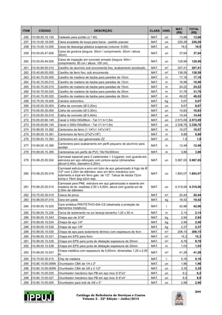 Catálogo de Referência de Serviços e Custos 
Volume 2 - 22ª Edição – Julho/2014 
244 
ITEM CÓDIGO DESCRIÇÃO CLASS UNID. MAT. 
(R$) 
TOTAL 
(R$) 
256 I10.99.05.15.130 Cadeado para portão (n.º 45) MAT. un 13,88 13,88 
257 I10.10.05.18.005 Caixa acoplada de louça para bacia - padrão popular MAT. un 226,28 226,28 
258 I10.15.05.10.005 Caixa de descarga plástica suspensa (volume: 9,00l) MAT. un 19,5 19,5 
259 I10.05.05.47.005 Caixa de gordura (largura: 30cm / comprimento: 30cm / altura: 
30cm) MAT. un 37,64 37,64 
260 I10.05.05.49.005 Caixa de inspeção em concreto armado (largura: 60m / 
comprimento: 60 cm / altura: 100 cm) MAT. un 129,99 129,99 
261 I10.40.69.05.010 Caixilho de alumínio sob encomenda fixo, acabamento anodizado. MAT. m² 207,41 207,41 
262 I10.40.69.05.005 Caixilho de ferro fixo, sob encomenda MAT. m² 138,59 138,59 
263 I10.40.70.05.005 Caixilho de madeira de itaúba para paredes de 10cm MAT. m 17,16 17,16 
264 I10.40.70.05.010 Caixilho de madeira de itaúba para paredes de 12cm MAT. m 16,96 16,96 
265 I10.40.70.05.015 Caixilho de madeira de itaúba para paredes de 15cm MAT. m 24,22 24,22 
266 I10.40.70.05.020 Caixilho de madeira de itaúba para paredes de 20cm MAT. m 31,76 31,76 
267 I10.40.70.05.025 Caixilho de madeira de itaúba para paredes de 30cm MAT. m 49,02 49,02 
268 I10.75.05.18.005 Calcário dolomítico MAT. kg 0,07 0,07 
269 I10.05.05.35.003 Calha de concreto (Ø 0,20m) MAT. un 8,67 8,67 
270 I10.05.05.35.005 Calha de concreto (Ø 0,30m) MAT. un 10,83 10,83 
271 I10.05.05.35.010 Calha de concreto (Ø 0,40m) MAT. un 14,44 14,44 
272 I10.05.05.60.145 Canal U 430x150x99cm - Tal 1/1 h=1,5m MAT. un 2.573,09 2.573,09 
273 I10.05.05.60.140 Canal U 500x150x99cm - Tal 1/1 h=1,5m MAT. un 3.338,76 3.338,76 
274 I10.99.05.15.392 Cantoneira de ferro (1 1/4"x1 1/4"x1/4") MAT. m 10,07 10,07 
275 I10.99.05.15.391 Cantoneira de ferro (2"x2"x1/8") MAT. m 9,88 9,88 
276 I10.99.05.15.393 Cantoneira em aço galvanizado ZZ MAT. un 1,9 1,9 
277 I10.99.05.15.390 Cantoneira para acabamento em perfil pequeno de alumínio para 
azulejo MAT. m 12,48 12,48 
278 I10.99.05.15.395 Cantoneiras em perfis de PVC 19x19x300mm MAT. m 3,86 3,86 
279 I10.98.25.05.024 
Carrossel especial para 2 cadeirantes + 2 lugares; com guarda-sol; 
estrutura em aço reforçado com pintura epóxi (dimensões: 
altura=2,40m, diametro=2,20m) 
MAT. un 5.967,05 5.967,05 
280 I10.98.25.05.016 
Carrossel estrutura e arco em tubo de aço galvanizado à fogo de Ø 
1/2" com 2,20m de diâmetro, eixo em ferro mecânico com 
rolamento e tripé em ferro galv. de 1/2". Tabua de itaúba 72cm 
comp.x 19cm larg x2cm esp. 
MAT. un 1.893,07 1.893,07 
281 I10.98.25.05.014 
Carrossel para PNE, estrutura em aço galvanizado e assento em 
madeira de lei, medidas 2,00 x 4,00m, altura com guarda sol de 
2,00m de diâmetro 
MAT. un 4.319,06 4.319,06 
282 I10.75.05.35.010 Casca de pinus MAT. m² 20,44 20,44 
283 I10.99.05.07.015 Cera em pasta MAT. kg 18,42 18,42 
284 I10.99.05.15.525 Cera sintética PROTETIVO-934 CS (destinada a proteção de 
elementos metálicos) MAT. l 42,96 42,96 
285 I10.99.05.15.226 Cerca de isolamento na cor laranja tamanho 1,20 x 50 m MAT. m 2,14 2,14 
286 I10.99.05.15.543 Chapa aço de 3/16" MAT. kg 2,94 2,94 
287 I10.99.05.15.534 Chapa de aço 1/4" MAT. kg 2,46 2,46 
288 I10.99.05.15.536 Chapa de aço 1/8" MAT. kg 2,37 2,37 
289 I10.99.05.15.530 Chapa de eps para isolamento térmico com espessura de 4cm MAT. m³ 208,15 208,15 
290 I10.99.05.15.531 Chapa em EPS para forro MAT. m² 15,3 15,3 
291 I10.99.05.15.535 Chapa em EPS para junta de dilatação espessura de 20mm MAT. m² 8,78 8,78 
292 I10.99.05.15.538 Chapa em EPS para junta de dilatação espessura de 20mm MAT. m 1,03 1,03 
293 I10.99.05.15.537 Chapa metálica com espessura de 0,65mm, dimensões 1,20 x 2,00 
m MAT. m² 41,28 41,28 
294 I10.75.05.35.015 Chip de madeira MAT. l 0,16 0,16 
295 I10.80.15.05.006N Chumbador CBA de 1/4 x 2" MAT. un 1,96 1,96 
296 I10.80.15.05.005N Chumbador CBA de 3/8 x 2 1/2" MAT. un 3,35 3,35 
297 I10.80.15.05.025 Chumbador mecânico tipo PB em aço inox 3/ 8”x3” MAT. un 6,2 6,2 
298 I10.80.15.05.027 Chumbador mecânico tipo PB em aço inox 3/ 8”x4” MAT. un 8,9 8,9 
299 I10.80.15.05.005 Chumbador para bolt de 3/8 x 5" MAT. un 2,96 2,96 
 