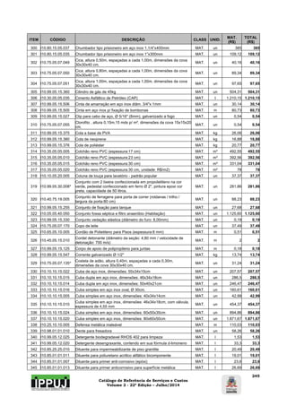 Catálogo de Referência de Serviços e Custos 
Volume 2 - 22ª Edição – Julho/2014 
245 
ITEM CÓDIGO DESCRIÇÃO CLASS UNID. MAT. 
(R$) 
TOTAL 
(R$) 
300 I10.80.15.05.037 Chumbador tipo prisioneiro em aço inox 1.1/4”x400mm MAT. un 385 385 
301 I10.80.15.05.035 Chumbador tipo prisioneiro em aço inox 1”x300mm MAT. un 109,12 109,12 
302 I10.75.05.07.049 Cica, altura 0,50m, espaçadas a cada 1,00m, dimensões da cova 
30x30x40 cm. MAT. un 40,16 40,16 
303 I10.75.05.07.050 Cica, altura 0,80m, espaçadas a cada 1,00m, dimensões da cova 
30x30x40 cm. MAT. un 89,34 89,34 
304 I10.75.05.07.051 Cica, altura 1,00m, espaçadas a cada 1,00m, dimensões da cova 
30x30x40 cm. MAT. un 97,65 97,65 
305 I10.99.05.15.360 Cilindro de gás de 45kg MAT. un 504,31 504,31 
306 I10.30.05.05.035 Cimento Asfáltico de Petróleo (CAP) MAT. t 1.210,15 1.210,15 
307 I10.99.05.15.506 Cinta de amarração em aço inox diâm. 3/4"x 1mm MAT. un 30,14 30,14 
308 I10.99.05.15.505 Cinta em aço inox p/ fixação de bombonas MAT. m 80,73 80,73 
309 I10.99.05.15.027 Clip para cabo de aço, Ø 5/16" (8mm), galvanizado a fogo MAT. un 0,54 0,54 
310 I10.75.05.07.055 Clorofito , altura 0,15m,15 mds p/ m², dimensões da cova 15x15x20 
cm. MAT. un 0,54 0,54 
311 I10.99.05.15.375 Cola a base de PVA MAT. kg 26,06 26,06 
312 I10.99.05.15.380 Cola de neoprene MAT. kg 16,88 16,88 
313 I10.99.05.15.376 Cola de poliéster MAT. kg 20,77 20,77 
314 I10.35.05.05.005 Colchão reno PVC (espessura:17 cm) MAT. m³ 492,55 492,55 
315 I10.35.05.05.010 Colchão reno PVC (espessura:23 cm) MAT. m³ 392,56 392,56 
316 I10.35.05.05.015 Colchão reno PVC (espessura:30 cm) MAT. m³ 331,04 331,04 
317 I10.35.05.05.020 Colchão reno PVC (espessura:30 cm, unidade: R$/m2) MAT. m² 78 78 
318 I10.10.05.20.005 Coluna de louça para lavatório - padrão popular MAT. un 37,37 37,37 
319 I10.99.05.30.008* 
Conjunto com 2 lixeira confeccionada em propolietileno na cor 
verde, pedestal confeccionado em ferro Ø 2", pintura epoxi cor 
preta, capacidade de 50 litros. 
MAT. un 281,86 281,86 
320 I10.40.75.19.005 Conjunto de ferragens para porta de correr (roldanas / trilho / 
largura da porta:80 cm) MAT. un 88,23 88,23 
321 I10.99.05.15.255 Conjunto de fixação para tanque MAT. un 27,68 27,68 
322 I10.05.05.40.050 Conjunto fossa séptica e filtro anaeróbio (Habitação) MAT. un 1.125,60 1.125,60 
323 I10.99.05.15.330 Conjunto vedação elástica (diâmetro do furo: 8,00mm) MAT. un 0,19 0,19 
324 I10.75.05.07.170 Copo de leite MAT. un 37,49 37,49 
325 I10.65.05.10.005 Cordão de Polietileno para Pisos (espessura:6 mm) MAT. m 0,51 0,51 
326 I10.45.05.15.010 Cordel detonante (diâmetro da seção: 4,80 mm / velocidade de 
detonação: 700 m/s) MAT. m 2 2 
327 I10.99.05.15.125 Corpo de apoio de polipropileno para juntas MAT. m 0,18 0,18 
328 I10.99.05.15.547 Corrente galvanizado Ø 1/2" MAT. kg 13,74 13,74 
329 I10.75.05.07.135* Costela de adão, altura 0,40m, espaçadas a cada 0,30m, 
dimensões da cova 30x30x40 cm. MAT. un 31,24 31,24 
330 I10.10.10.15.022 Cuba de aço inox, dimensões: 55x34x15cm MAT. un 207,57 207,57 
331 I10.10.10.15.015 Cuba dupla em aço inox, dimensões: 46x34x18cm MAT. un 286,5 286,5 
332 I10.10.10.15.014 Cuba dupla em aço inox, dimensões: 50x40x21cm MAT. un 246,47 246,47 
333 I10.10.10.15.016 Cuba simples em aço inox oval, Ø 30cm. MAT. un 160,61 160,61 
334 I10.10.10.15.005 Cuba simples em aço inox, dimensões: 40x34x14cm MAT. un 42,99 42,99 
335 I10.10.10.15.010 Cuba simples em aço inox, dimensões: 46x34x18cm, com válvula, 
espessura de 4,55 mm MAT. un 454,37 454,37 
336 I10.10.10.15.024 Cuba simples em aço inox, dimensões: 60x50x35cm MAT. un 894,86 894,86 
337 I10.10.10.15.020 Cuba simples em aço inox, dimensões: 80x60x50cm MAT. un 1.871,67 1.871,67 
338 I10.25.10.10.005 Defensa metálica maleável MAT. m 110,03 110,03 
339 I10.98.01.01.010 Dente para fresadora MAT. un 58,26 58,26 
340 I10.99.05.12.025 Detergente biodegradavel RHOS 402 para limpeza MAT. l 1,53 1,53 
341 I10.99.05.12.020 Detergente desengraxante, contendo em sua fórmula d-limoneno MAT. l 33,3 33,3 
342 I10.85.25.25.010 Diluente para impermeabilizante de piso granilite MAT. l 20,49 20,49 
343 I10.85.01.01.011 Diluente para poliuretano acrilico alifático bicomponente MAT. l 19,01 19,01 
344 I10.85.01.01.007 Diluente para primer anti-corrosivo (epóxi) MAT. l 23,6 23,6 
345 I10.85.01.01.013 Diluente para primer anticorrosivo para superfície metálica MAT. l 26,69 26,69 
 