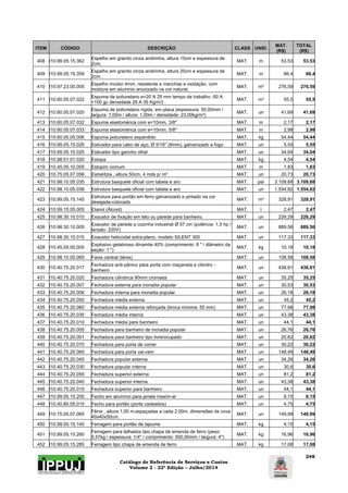 Catálogo de Referência de Serviços e Custos 
Volume 2 - 22ª Edição – Julho/2014 
248 
ITEM CÓDIGO DESCRIÇÃO CLASS UNID. MAT. 
(R$) 
TOTAL 
(R$) 
408 I10.99.05.15.362 Espelho em granito cinza andirinha, altura 15cm e espessura de 
2cm. MAT. m 53,53 53,53 
409 I10.99.05.15.359 Espelho em granito cinza andirinha, altura 20cm e espessura de 
2cm. MAT. m 66,4 66,4 
410 I10.97.23.05.005 Espelho incolor 4mm, resistente a manchas e oxidação, com 
moldura em alumínio anozizado na cor natural. MAT. m² 276,59 276,59 
411 I10.60.05.07.022 Espuma de poliuretano e=20 A 25 mm tempo de trabalho -50 A 
+100 gc densidade 29 A 35 Kg/m3 MAT. m² 55,5 55,5 
412 I10.60.05.07.020 Espuma de poliuretano rígida, em placa (espessura: 50,00mm / 
largura: 1,00m / altura: 1,00m / densidade: 23,00kg/m³) MAT. un 41,69 41,69 
413 I10.60.05.07.032 Espuma elastomérica com e=10mm, 3/8" MAT. m 2,17 2,17 
414 I10.60.05.07.033 Espuma elastomérica com e=10mm, 5/8" MAT. m 2,98 2,98 
415 I10.60.05.05.006 Espuma poliuretano expandido MAT. kg 54,44 54,44 
416 I10.99.05.15.026 Esticador para cabo de aço, Ø 5/16" (8mm), galvanizado a fogo MAT. un 5,55 5,55 
417 I10.99.05.15.025 Esticador tipo gancho olhal MAT. un 34,04 34,04 
418 I10.98.01.01.020 Estopa MAT. kg 4,54 4,54 
419 I10.45.05.10.005 Estopim comum MAT. m 1,83 1,83 
420 I10.75.05.07.056 Estrelítzia , altura 50cm, 4 mds p/ m² MAT. un 20,73 20,73 
421 I10.98.10.05.035 Estrutura basquete oficial com tabela e aro MAT. par 3.109,68 3.109,68 
422 I10.98.10.05.036 Estrutura basquete oficial com tabela e aro MAT. un 1.554,82 1.554,82 
423 I10.99.05.15.145 Estrutura para portão em ferro galvanizado e pintado na cor 
desejada-colocado MAT. m² 328,91 328,91 
424 I10.99.15.05.005 Etanol (Álcool) MAT. l 2,47 2,47 
425 I10.98.30.10.010 Exaustor de fixação em teto ou parede para banheiro. MAT. un 226,29 226,29 
426 I10.98.30.10.005 Exaustor de parede p cozinha industrial Ø 57 cm (potência: 1,5 hp / 
tensão: 220V) MAT. un 889,56 889,56 
427 I10.98.30.10.015 Exaustor helicoidal extra-plano, modelo SILENT 300 MAT. un 117,33 117,33 
428 I10.45.05.05.005 Explosivo gelatinoso dinamite 40% (comprimento: 8 " / diâmetro da 
seção: 1 ") MAT. kg 10,18 10,18 
429 I10.98.10.05.065 Faixa central (tênis) MAT. un 108,58 108,58 
430 I10.40.75.20.017 Fechadura anti-pânico para porta com maçaneta e cilindro - 
banheiro MAT. un 438,81 438,81 
431 I10.40.75.20.020 Fechadura cilindrica 90mm cromada MAT. un 35,25 35,25 
432 I10.40.75.20.007 Fechadura externa para moradia popular MAT. un 30,53 30,53 
433 I10.40.75.20.006 Fechadura interna para moradia popular MAT. un 26,18 26,18 
434 I10.40.75.20.050 Fechadura média externa MAT. un 45,2 45,2 
435 I10.40.75.20.060 Fechadura média externa reforçada (broca mínima: 55 mm) MAT. un 77,98 77,98 
436 I10.40.75.20.035 Fechadura média interna MAT. un 43,38 43,38 
437 I10.40.75.20.010 Fechadura média para banheiro MAT. un 44,1 44,1 
438 I10.40.75.20.005 Fechadura para banheiro de moradia popular MAT. un 26,76 26,76 
439 I10.40.75.20.001 Fechadura para banheiro tipo livre/ocupado MAT. un 20,62 20,62 
440 I10.40.75.20.070 Fechadura para porta de correr MAT. un 30,22 30,22 
441 I10.40.75.20.065 Fechadura para porta vai-vem MAT. un 148,49 148,49 
442 I10.40.75.20.045 Fechadura popular externa MAT. un 34,26 34,26 
443 I10.40.75.20.030 Fechadura popular interna MAT. un 30,6 30,6 
444 I10.40.75.20.055 Fechadura superior externa MAT. un 81,2 81,2 
445 I10.40.75.20.040 Fechadura superior interna MAT. un 43,38 43,38 
446 I10.40.75.20.015 Fechadura superior para banheiro MAT. un 44,1 44,1 
447 I10.99.05.15.200 Fecho em alumínio para janela maxim-ar MAT. un 8,15 8,15 
448 I10.40.80.05.015 Fecho para portão (porta cadeados) MAT. un 4,75 4,75 
449 I10.75.05.07.065 Fênix , altura 1,00 m,espaçadas a cada 2,00m, dimensões da cova 
40x40x50cm. MAT. un 149,99 149,99 
450 I10.99.05.15.140 Ferragem para portão de tapume MAT. kg 4,15 4,15 
451 I10.99.05.15.260 Ferragem para telhados tipo chapa de emenda de ferro (peso: 
0,57kg / espessura: 1/4" / comprimento: 500,00mm / largura: 4") MAT. kg 16,96 16,96 
452 I10.99.05.15.285 Ferragem tipo chapa de emenda de ferro MAT. kg 17,08 17,08 
 