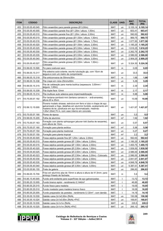 Catálogo de Referência de Serviços e Custos 
Volume 2 - 22ª Edição – Julho/2014 
249 
ITEM CÓDIGO DESCRIÇÃO CLASS UNID. MAT. 
(R$) 
TOTAL 
(R$) 
453 I10.05.05.45.045 Filtro anaeróbio para parede grossa (Ø 3,00m) MAT. un 5.105,14 5.105,14 
454 I10.05.05.45.005 Filtro anaeróbio parede fina (Ø 1,20m / altura: 1,50m) MAT. un 603,41 603,41 
455 I10.05.05.45.010 Filtro anaeróbio parede fina (Ø 1,20m / altura: 2,00m) MAT. un 592,63 592,63 
456 I10.05.05.45.015 Filtro anaeróbio parede grossa (Ø 1,50m / altura: 1,50m) MAT. un 969,75 969,75 
457 I10.05.05.45.016 Filtro anaeróbio parede grossa (Ø 1,50m / altura: 1,75m) MAT. un 1.077,50 1.077,50 
458 I10.05.05.45.020 Filtro anaeróbio parede grossa (Ø 1,50m / altura: 2,00m) MAT. un 1.185,25 1.185,25 
459 I10.05.05.45.025 Filtro anaeróbio parede grossa (Ø 2,00m / altura: 1,50m) MAT. un 1.616,25 1.616,25 
460 I10.05.05.45.030 Filtro anaeróbio parede grossa (Ø 2,00m / altura: 2,00m) MAT. un 2.262,75 2.262,75 
461 I10.05.05.45.035 Filtro anaeróbio parede grossa (Ø 2,00m / altura: 2,50m) MAT. un 2.586,00 2.586,00 
462 I10.05.05.45.040 Filtro anaeróbio parede grossa (Ø 2,00m / altura: 3,00m) MAT. un 2.909,25 2.909,25 
463 I10.05.05.45.027 Filtro anaeróbio parede grossa (Ø 2,50m / altura: 1,50m) - 
Colocada MAT. un 5.324,30 5.324,30 
464 I10.99.05.15.595 Fio para costrurar saco MAT. m 0,05 0,05 
465 I10.99.05.15.317 Fita adesiva auto-colante, escrito tubulação glp, com 10cm de 
largura e com um metro de comprimento MAT. un 33,5 33,5 
466 I10.99.05.15.318 Fita anticorrosiva de 50mmx30m MAT. m 1,66 1,66 
467 I10.99.05.15.338 Fita crepe em rolos 25mmx50m MAT. un 5,29 5,29 
468 I10.99.05.15.315 Fita de caldeação para manta butilíca (espessura: 3,00mm / 
largura: 1,00m) MAT. m 2,34 2,34 
469 I10.99.05.15.339 Fita dupla face 12mm MAT. m 2,17 2,17 
470 I10.99.05.15.314 Fita multiuso auto adesiva para impermeabilização MAT. m 5,96 5,96 
471 I10.75.05.07.192 Flor lantana-cambará mini (lantana camara m. - anã-amarela), 
altura 20 a 25cm MAT. un 10,09 10,09 
472 I10.99.12.15.005 
Floreira modelo strasse, estrutura em ferro e tubo e chapa de aço 
galvanizado a fogo, detalhes em alumínio fundido, acabamento em 
madeira de lei, parafusos em aço bicromatizado, medindo 
1,00x1,00x0,75 m, com vaso interno em concreto. 
MAT. un 1.421,97 1.421,97 
473 I10.75.05.07.190 Flores de época MAT. un 0,5 0,5 
474 I10.99.05.15.205 Folha de alumínio MAT. m² 1,92 1,92 
475 I10.75.05.07.163 Forração com planta ophiopogon jaburan lold (barba de serpente), 
com altura de 13cm. MAT. un 0,57 0,57 
476 I10.75.05.07.160 Forração para planta exótica MAT. m² 5,56 5,56 
477 I10.75.05.07.150 Forração para planta medicinal MAT. un 0,27 0,27 
478 I10.75.05.07.155 Forração para planta tropical MAT. m² 2,2 2,2 
479 I10.05.05.40.005 Fossa séptica parede fina (Ø 1,20m / altura: 2,00m) MAT. un 592,63 592,63 
480 I10.05.05.40.010 Fossa séptica parede grossa (Ø 1,50m / altura: 2,00m) MAT. un 1.185,25 1.185,25 
481 I10.05.05.40.015 Fossa séptica parede grossa (Ø 1,50m / altura: 2,50m) MAT. un 1.400,75 1.400,75 
482 I10.05.05.40.020 Fossa séptica parede grossa (Ø 2,00m / altura: 1,50m) MAT. un 1.939,50 1.939,50 
483 I10.05.05.40.025 Fossa séptica parede grossa (Ø 2,00m / altura: 2,50m) MAT. un 2.586,00 2.586,00 
484 I10.05.05.40.023 Fossa séptica parede grossa (Ø 2,50m / altura: 2,00m) - Colocado MAT. un 2.586,00 2.586,00 
485 I10.05.05.40.030 Fossa séptica parede grossa (Ø 2,50m / altura: 2,50m) MAT. un 2.841,97 2.841,97 
486 I10.05.05.40.035 Fossa séptica parede grossa (Ø 3,00m / altura: 2,50m) MAT. un 4.848,76 4.848,76 
487 I10.05.05.40.040 Fossa séptica parede grossa (Ø 3,00m / altura: 3,00m) MAT. un 5.387,51 5.387,51 
488 I10.05.05.60.155 Frete de galeria MAT. un 286,83 286,83 
489 I10.99.05.15.700 Friso em alumínio aba de 15mm e altura e altura de 41,5mm, para 
emboço frisado de fachada. MAT. m 5,4 5,4 
490 I10.85.15.45.005 Fundo anti-oxidante para superfícies de aço galvanizadas MAT. l 13,72 13,72 
491 I10.85.25.15.005 Fundo branco epóxi - rendimento 0,144l/m² MAT. l 46,85 46,85 
492 I10.85.05.25.015 Fundo fosco para madeira MAT. l 19,05 19,05 
493 I10.85.05.25.010 Fundo nivelador para madeira branco fosco MAT. l 16,05 16,05 
494 I10.85.05.25.005 Fundo preparador de paredes - rendimento 0,12l/m² - com demão MAT. l 14,19 14,19 
495 I10.35.05.10.030 Gabião caixa 2x1x0,50m ZN/AL MAT. un 150,58 150,58 
496 I10.35.05.10.024 Gabião caixa 2x1x0,50m ZN/AL+PVC MAT. un 169,81 169,81 
497 I10.35.05.10.035 Gabião caixa 2x1x1m ZN/AL MAT. un 220,5 220,5 
498 I10.35.05.10.025 Gabião caixa 2x1x1m ZN/AL+PVC MAT. un 265,12 265,12 
 