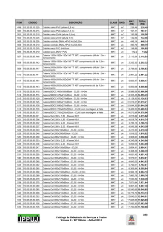 Catálogo de Referência de Serviços e Custos 
Volume 2 - 22ª Edição – Julho/2014 
250 
ITEM CÓDIGO DESCRIÇÃO CLASS UNID. MAT. 
(R$) 
TOTAL 
(R$) 
499 I10.35.05.10.020 Gabião caixa PVC (altura:0,5 m) MAT. m³ 239,49 239,49 
500 I10.35.05.10.015 Gabião caixa PVC (altura:1,0 m) MAT. m³ 167,41 167,41 
501 I10.35.05.10.010 Gabião caixa Zn/Al (altura:0,5 m) MAT. m³ 150,58 150,58 
502 I10.35.05.10.005 Gabião caixa Zn/Al (altura:1 m) MAT. m³ 132,56 132,56 
503 I10.35.05.18.005 Gabião colchão ZN/AL+PVC 4x2x0,23m MAT. un 446,14 446,14 
504 I10.35.05.18.010 Gabião colchão ZN/AL+PVC 4x2x0,30m MAT. un 490,79 490,79 
505 I10.35.05.15.005 Gabião saco PVC d=65 cm MAT. m³ 198,89 198,89 
506 I10.35.05.15.010 Gabião saco ZN/Al+PVC MAT. un 142,2 142,2 
507 I10.05.05.60.146 Galeria 1500x1500x150x150 TT 36T, comprimento útil de 1,5m - 
fornecimento MAT. un 2.110,54 2.110,54 
508 I10.05.05.60.142 Galeria 1500x1500x150x150 TT 45T comprimento útil de 1,5m - 
fornecimento MAT. un 2.252,32 2.252,32 
509 I10.05.05.60.147 Galeria 2000x2000x150x150 TT 36T, comprimento útil de 1,5m - 
fornecimento MAT. un 2.756,63 2.756,63 
510 I10.05.05.60.141 Galeria 2000x2000x150x150 TT 45T, comprimento útil de 1,5m - 
fornecimento MAT. un 2.961,22 2.961,22 
511 I10.05.05.60.144 Galeria 4000x2000x200x200 TT 36T, comprimento úitl de 1,5m - 
fornecimento MAT. un 5.600,47 5.600,47 
512 I10.05.05.60.143 Galeria 4000x2000x200x200 TT 45T comprimento útil de 1,5m - 
fornecimento MAT. un 6.000,68 6.000,68 
513 I10.05.05.60.110 Galeria BDCC 460x180x99cm - CL30 - A=0m MAT. un 13.986,06 13.986,06 
514 I10.05.05.60.115 Galeria BDCC 470x210x99cm - CL30 - A=0m MAT. un 14.355,45 14.355,45 
515 I10.05.05.60.120 Galeria BDCC 470x270x99cm - CL30 - A=0m MAT. un 13.128,93 13.128,93 
516 I10.05.05.60.125 Galeria BDCC 680x210x99cm - CL30 - A=0m MAT. un 31.019,21 31.019,21 
517 I10.05.05.60.130 Galeria BDCC 690x270x99cm - CL30 - A=0m MAT. un 31.644,30 31.644,30 
518 I10.05.05.60.135 Galeria BDCC 700x220x100cm - CL30 com montagem e frete MAT. un 13.469,53 13.469,53 
519 I10.05.05.60.137 Galeria BDCC 700x220x100cm - CL45 com montagem e frete MAT. un 14.570,96 14.570,96 
520 I10.05.05.60.001 Galeria Cel 2,60 x 1,50 - Classe 30 tf MAT. un 4.015,62 4.015,62 
521 I10.05.05.60.006 Galeria Cel 2,60 x 1,50 - Classe 45 tf MAT. un 4.818,74 4.818,74 
522 I10.05.05.60.002 Galeria Cel 2,60 x 2,00 - Classe 30 tf MAT. un 3.786,16 3.786,16 
523 I10.05.05.60.007 Galeria Cel 2,60 x 2,00 - Classe 45 tf MAT. un 4.543,39 4.543,39 
524 I10.05.05.60.049 Galeria Cel 250x190x99cm - CL30 - A=0m MAT. un 4.410,30 4.410,30 
525 I10.05.05.60.048 Galeria Cel 250x200x100cm - CL30 MAT. un 1.916,02 1.916,02 
526 I10.05.05.60.050 Galeria Cel 280x180x99cm - CL30 - A=0m MAT. un 3.968,60 3.968,60 
527 I10.05.05.60.003 Galeria Cel 3,50 x 2,20 - Classe 30 tf MAT. un 4.245,08 4.245,08 
528 I10.05.05.60.008 Galeria Cel 3,50 x 2,20 - Classe 45 tf MAT. un 5.094,09 5.094,09 
529 I10.05.05.60.047 Galeria Cel 300x150x100cm - CL30 MAT. un 2.604,41 2.604,41 
530 I10.05.05.60.053 Galeria Cel 350x150x99cm - CL30 - A=0m MAT. un 5.368,39 5.368,39 
531 I10.05.05.60.055 Galeria Cel 350x170x99cm - CL30 - A=0m MAT. un 4.651,45 4.651,45 
532 I10.05.05.60.056 Galeria Cel 350x250x99cm - CL30 - A=0m MAT. un 5.972,61 5.972,61 
533 I10.05.05.60.060 Galeria Cel 400x170x99cm - CL30 - A=0m MAT. un 4.643,03 4.643,03 
534 I10.05.05.60.062 Galeria Cel 400x200x99cm - CL30 - A=0m MAT. un 5.792,61 5.792,61 
535 I10.05.05.60.065 Galeria Cel 400x270x99cm - CL30 - A=0m MAT. un 6.305,84 6.305,84 
536 I10.05.05.60.068 Galeria Cel 430x1500x99cm - CL30 - A=0m MAT. un 6.984,18 6.984,18 
537 I10.05.05.60.069 Galeria Cel 500x150x99cm - CL30 - A=0m MAT. un 7.860,76 7.860,76 
538 I10.05.05.60.070 Galeria Cel 500x170x99cm - CL30 - A=0m MAT. un 7.940,39 7.940,39 
539 I10.05.05.60.075 Galeria Cel 500x180x99cm - CL30 - A=0m MAT. un 7.871,64 7.871,64 
540 I10.05.05.60.080 Galeria Cel 550x200x99cm - CL30 - A=0m MAT. un 9.867,30 9.867,30 
541 I10.05.05.60.085 Galeria Cel 600x170x99cm - CL30 - A=0m MAT. un 10.540,65 10.540,65 
542 I10.05.05.60.090 Galeria Cel 600x210x99cm - CL30 - A=0m MAT. un 10.774,73 10.774,73 
543 I10.05.05.60.092 Galeria Cel 600x215x99cm - CL30 - A=0m MAT. un 12.640,01 12.640,01 
544 I10.05.05.60.095 Galeria Cel 800x180x99cm - CL30 - A=0m MAT. un 17.025,65 17.025,65 
545 I10.05.05.60.100 Galeria Cel 800x210x99cm - CL30 - A=0m MAT. un 17.083,50 17.083,50 
546 I10.05.05.60.105 Galeria Cel 800x270x99cm - CL30 - A=0m MAT. un 17.760,66 17.760,66 
 
