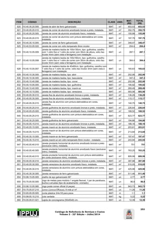 Catálogo de Referência de Serviços e Custos 
Volume 2 - 22ª Edição – Julho/2014 
253 
ITEM CÓDIGO DESCRIÇÃO CLASS UNID. MAT. 
(R$) 
TOTAL 
(R$) 
620 I10.40.35.20.005 Janela de abrir de ferro galvanizado MAT. m² 653,53 653,53 
621 I10.40.05.20.010 Janela de correr de alumínio anodizado bonze e preto, instalada. MAT. m² 352,75 352,75 
622 I10.40.05.20.005 Janela de correr de alumínio anodizado fosco, instalada. MAT. m² 155,99 155,99 
623 I10.40.05.20.015 Janela de correr de alumínio com pintura eletrostática em cores, 
instalada. MAT. m² 197,79 197,79 
624 I10.40.35.10.005 Janela de correr de ferro galvanizado MAT. m² 348,47 348,47 
625 I10.40.53.05.020 Janela de correr em vidro temperado 8mm incolor MAT. m² 204,4 204,4 
626 I10.40.10.05.009 
Janela de madeira itaúba de 100x130cm, tipo: guilhotina, caixilho 
com 1 vidro fixo e 1 vidro de correr com 30cm de altura, vidro liso 
incolor 4mm (sem vista e ferragens) com instalação 
MAT. un 287,1 287,1 
627 I10.40.10.05.008 
Janela de madeira itaúba de 100x160cm, tipo: guilhotina, caixilho 
com 1 vidro fixo e 1 vidro de correr com 30cm de altura, vidro liso 
incolor 4mm (sem vista e ferragens) com instalação 
MAT. un 364,4 364,4 
628 I10.40.10.05.007 
Janela de madeira itaúba de 40x60cm, tipo: guilhotina, caixilho com 
1 vidro fixo e 1 vidro de correr, vidro liso incolor 3mm (sem vista e 
ferragens) com instalação 
MAT. un 165,63 165,63 
629 I10.40.10.35.005 Janela de madeira itaúba, tipo: abrir MAT. m² 252,06 252,06 
630 I10.40.10.30.005 Janela de madeira itaúba, tipo: basculante MAT. m² 347,3 347,3 
631 I10.40.10.40.006 Janela de madeira itaúba, tipo: correr MAT. m² 252,06 252,06 
632 I10.40.10.05.005 Janela de madeira itaúba, tipo: guilhotina MAT. m² 195,92 195,92 
633 I10.40.10.40.005 Janela de madeira itaúba, tipo: maxim-ar MAT. m² 269,49 269,49 
634 I10.40.10.15.005 Janela de madeira itaúba, tipo: veneziana MAT. m² 593,56 593,56 
635 I10.40.05.35.010 Janela fixa de alumínio anodizado bronze e preto, instalada. MAT. m² 136,29 136,29 
636 I10.40.05.35.005 Janela fixa de alumínio anodizado fosco, instalada. MAT. m² 115,17 115,17 
637 I10.40.05.35.015 Janela fixa de alumínio com pintura eletrostática em cores, 
instalada. MAT. m² 140,75 140,75 
638 I10.40.05.25.010 Janela guilhotina de alumínio anodizado bronze e preto, instalada. MAT. m² 226,64 226,64 
639 I10.40.05.25.005 Janela guilhotina de alumínio anodizado fosco, instalada. MAT. m² 168,52 168,52 
640 I10.40.05.25.015 Janela guilhotina de alumínio com pintura eletrostática em cores, 
instalada. MAT. m² 623,77 623,77 
641 I10.40.35.25.005 Janela guilhotina de ferro galvanizado MAT. m² 194,86 194,86 
642 I10.40.05.15.010 Janela maxim-ar de alumínio anodizado bronze e preto, instalada. MAT. m² 188,16 188,16 
643 I10.40.05.15.005 Janela maxim-ar de alumínio anodizado fosco, instalada. MAT. m² 203,81 203,81 
644 I10.40.05.15.015 Janela maxim-ar de alumínio com pintura eletrostática em cores, 
instalada. MAT. m² 213,84 213,84 
645 I10.40.35.15.005 Janela maxim-ar de ferro galvanizado MAT. m² 197,47 197,47 
646 I10.40.35.15.010 Janela maxim-ar em vidro temperado 8mm incolor - instalado MAT. m² 243,94 243,94 
647 I10.40.05.40.010 Janela pivotante horizontal de alumínio anodizado bronze e preto 
(exclusive vidro), instalada. MAT. m² 751 751 
648 I10.40.05.40.005 Janela pivotante horizontal de alumínio anodizado fosco (exclusive 
vidro), instalada. MAT. m² 763,25 763,25 
649 I10.40.05.40.015 Janela pivotante horizontal de alumínio com pintura eletrostática 
em cores (exclusive vidro), instalada. MAT. m² 809,99 809,99 
650 I10.40.05.30.010 Janela veneziana de alumínio anodizado bronze e preto, instalada. MAT. m² 397,98 397,98 
651 I10.40.05.30.005 Janela veneziana de alumínio anodizado fosco, instalada. MAT. m² 510,05 510,05 
652 I10.40.05.30.015 Janela veneziana de alumínio com pintura eletrostática em cores, 
instalada. MAT. m² 425,98 425,98 
653 I10.40.35.30.005 Janela veneziana de ferro galvanizado MAT. m² 511,46 511,46 
654 I10.98.15.05.005 Joelho de aço galvanizado 90° MAT. un 2,77 2,77 
655 I10.70.05.55.005 Jogo de metais para mictório 1 engate flexivel, 1 par de parafusos, 
bucha e arruelas (tipo de acabamento: cromado) MAT. un 86,8 86,8 
656 I10.98.10.05.085 Jogo poste corner oficial (4 peças) MAT. un 943,73 943,73 
657 I10.75.05.07.210 Junco (Juncus Effusus), 8 mds p/ m² MAT. un 11,26 11,26 
658 I10.65.05.05.005 Junta plástica 3/4x1/8 para pisos MAT. m 1,1 1,1 
659 I10.99.05.15.210 Juta cardada MAT. kg 5,22 5,22 
660 I10.05.05.01.021 Lajota de concregrama (50x50x8) cm. MAT. un 12,39 12,39 
 