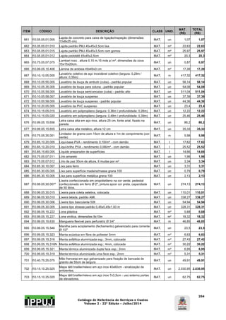Catálogo de Referência de Serviços e Custos 
Volume 2 - 22ª Edição – Julho/2014 
254 
ITEM CÓDIGO DESCRIÇÃO CLASS UNID. MAT. 
(R$) 
TOTAL 
(R$) 
661 I10.05.05.01.005 Lajota de concreto para caixa de ligação/inspeção (dimensões: 
13x8x25 cm) MAT. un 1,07 1,07 
662 I10.05.05.01.010 Lajota padrão PMJ 45x45x2,5cm lisa MAT. m² 22,63 22,63 
663 I10.05.05.01.015 Lajota padrão PMJ 45x45x3,5cm com gomos MAT. m² 25,97 25,97 
664 I10.05.05.01.012 Lajota podotátil 45x45x2,5cm MAT. m² 20,3 20,3 
665 I10.75.05.07.075 Lambari roxo , altura 0,15 m,15 mds p/ m², dimensões da cova 
15x15x20cm. MAT. un 0,87 0,87 
666 I10.99.05.15.406 Lámina de ardósia 49x49x3 cm MAT. m² 17,39 17,39 
667 I10.10.10.05.005 Lavatório coletivo de aço inoxidável coletivo (largura: 0,29m / 
altura: 0,35m) MAT. m 417,32 417,32 
668 I10.10.05.55.005 Lavatório de louça de embutir (cuba) - padrão popular MAT. un 58,14 58,14 
669 I10.10.05.35.005 Lavatório de louça para coluna - padrão popular MAT. un 54,08 54,08 
670 I10.10.05.59.005 Lavatório de louça semi-encaixe (cuba) - padrão alto MAT. un 511,04 511,04 
671 I10.10.05.58.007 Lavatório de louça suspenso MAT. un 37,39 37,39 
672 I10.10.05.58.005 Lavatório de louça suspenso - padrão popular MAT. un 44,36 44,36 
673 I10.10.20.05.005 Lavatório de PVC suspenso MAT. un 23,4 23,4 
674 I10.10.15.05.015 Lavatório em polipropileno (largura: 0,36m / profundidade: 0,26m) MAT. un 12,22 12,22 
675 I10.10.15.05.020 Lavatório em polipropileno (largura: 0,48m / profundidade: 0,39m) MAT. un 25,46 25,46 
676 I10.99.05.15.656 Letra caixa alta em aço inox, altura 25 cm, fonte arial, fixado na 
parede MAT. un 86,2 86,2 
677 I10.99.05.15.655 Letra caixa alta metálico, altura 12 cm MAT. un 35,33 35,33 
678 I10.75.05.35.001 Limitador de grama com 15cm de altura e 1m de comprimento (cor: 
verde) MAT. m 5,98 5,98 
679 I10.85.10.20.005 Liqui-base PVA - rendimento 0,10l/m² - com demão MAT. l 17,62 17,62 
680 I10.85.10.20.010 Liqui-brilho PVA - rendimento 0,08l/m² - com demão MAT. l 25,52 25,52 
681 I10.85.15.60.005 Líquido preparador de superfícies MAT. l 14,66 14,66 
682 I10.75.05.07.011 Lírio amarelo MAT. un 1,96 1,96 
683 I10.75.05.07.012 Lírio da paz 30cm de altura, 6 mudas por m² MAT. un 3,34 3,34 
684 I10.85.30.10.007 Lixa para ferro MAT. un 3,31 3,31 
685 I10.85.30.05.005 Lixa para superfície madeira/massa grana 100 MAT. un 0,79 0,79 
686 I10.85.30.10.005 Lixa para superfície metálica grana 100 MAT. un 2,13 2,13 
687 I10.99.05.30.007* 
Lixeira confeccionada em propolietileno na cor verde, pedestal 
confeccionado em ferro Ø 2", pintura epoxi cor preta, capacidade 
de 50 litros. 
MAT. un 274,13 274,13 
688 I10.99.05.30.015 Lixeira para coleta seletiva, colocada MAT. un 110,01 110,01 
689 I10.99.05.30.010 Lixeira telada, padrão AMI. MAT. un 338,27 338,27 
690 I10.99.05.30.006 Lixeira tipo basculante 50lt MAT. un 54,94 54,94 
691 I10.99.05.30.005 Lixeira tipo strasse padrão 0,45x0,45x1,00 m MAT. un 328,31 328,31 
692 I10.99.05.15.222 Lona plástica MAT. m² 0,68 0,68 
693 I10.99.05.15.227 Lona vinílica, dimensões 8x10m MAT. m² 18,32 18,32 
694 I10.99.05.15.630 Mangueira flexível para perfuratriz Ø 3/4" MAT. m 46,85 46,85 
695 I10.99.05.15.546 Manilha para acoplamento (fechamento) galvanizado para corrente 
Ø 1/2" MAT. un 23,5 23,5 
696 I10.99.05.15.323 Manta acústica em fibra de poliester 5mm MAT. m² 6,63 6,63 
697 I10.99.05.15.316 Manta asfáltica aluminizada esp.: 3mm, colocada MAT. m² 27,43 27,43 
698 I10.99.05.15.316N Manta asfáltica aluminizada esp.: 4mm, colocada MAT. m² 30,22 30,22 
699 I10.99.05.15.321 Manta térmica aluminizada dupla face esp.: 2mm MAT. m² 6,95 6,95 
700 I10.99.05.15.319 Manta térmica aluminizada uma face esp.: 2mm MAT. m² 5,31 5,31 
701 I10.40.75.25.075 Mão francesa em aço galvanizado para fixação de bancada de 
granito de 55cm de largura MAT. un 49,91 49,91 
702 I10.15.10.25.025 Mapa tátil brailler/relevo em aço inox 40x60cm - sinalização de 
ambientes. MAT. un 2.030,95 2.030,95 
703 I10.15.10.25.020 Mapa tátil brailler/relevo em aço inox 7x3,5cm - uso externo portas 
de elevadores. MAT. un 62,75 62,75 
 