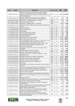 Catálogo de Referência de Serviços e Custos 
Volume 2 - 22ª Edição – Julho/2014 
255 
ITEM CÓDIGO DESCRIÇÃO CLASS UNID. MAT. 
(R$) 
TOTAL 
(R$) 
704 I10.98.25.10.015 
Maratona com escorredor, escada de rede, escada alternada, 
balanço, disco, trapézio duplo, rede de torneados, escada de 
marinheiro, argolas, cestos de torneados, túnel de torneados, ponte 
pênsil, escalada,rappel. 
MAT. un 4.756,27 4.756,27 
705 I10.75.05.07.136* Maria sem vergonha, altura: de 0,30 a 0,50m, 15mds p/m² 
espaçadas a cada 0,25m, dimensões da cova 15x15x20 cm. MAT. un 1,05 1,05 
706 I10.85.05.10.005 Massa acrílica - rendimento 0,42l/m² - com demão MAT. l 7,39 7,39 
707 I10.85.10.10.005 Massa corrida a base de PVA MAT. l 5 5 
708 I10.85.25.20.005 Massa epóxi - rendimento 0,30l/m² - com demão MAT. l 25,97 25,97 
709 I10.99.05.15.335 Massa especial para calafetar assoalhos e preparar superfícies de 
madeira. MAT. kg 23,2 23,2 
710 I10.99.05.15.336 Massa para calafetar MAT. kg 25,73 25,73 
711 I10.97.25.05.005 Massa para vidro comum MAT. kg 3,1 3,1 
712 I10.85.05.17.005 Massa plástica MAT. kg 17,47 17,47 
713 I10.85.05.17.010 Massa termoplástica para aspersão MAT. kg 9,22 9,22 
714 I10.90.10.05.020 Membrana elástica bicomponente MAT. kg 3,12 3,12 
715 I10.99.05.15.670 Microesfera DROP-ON MAT. kg 6,51 6,51 
716 I10.10.10.10.005 Mictório coletivo aço inox 380 x 250mm MAT. m 404,77 404,77 
717 I10.10.10.10.010 Mictório coletivo aço inox 58 x 30cm MAT. m 520,68 520,68 
718 I10.10.18.10.005 Mictório de fiberglass coletivo (comprimento: 1,40m / altura: 0,44m 
/ profundidade-sentido perpendicular à parede: 0,22m) MAT. un 530,88 530,88 
719 I10.10.18.10.010 Mictório de fiberglass individual (largura: 0,29m / altura: 0,48m / 
profundidade-sentido perpendicular à parede: 0,23m) MAT. un 216,95 216,95 
720 I10.10.05.60.005 Mictório de louça com sifão MAT. un 146,21 146,21 
721 I10.75.05.07.085 Mini pitósporo, altura 0,30 m,5 mds p/ m², dimensões da cova 
20x20x30cm. MAT. un 8,44 8,44 
722 I10.99.05.09.011 Minitachão refletivo bidirecional 19x9x5 cm MAT. un 25,97 25,97 
723 I10.70.05.40.005 Misturador ladrão para banheira (bitola: 3/4") MAT. un 110,82 110,82 
724 I10.70.05.40.010 Misturador para banheira - tê, registro e acabamento - padrão 
médio (bitola: 3/4") MAT. un 190,03 190,03 
725 I10.70.05.40.015 Misturador para bidê com 3 volantes - padrão popular MAT. un 309,05 309,05 
726 I10.70.05.35.005 Misturador para pia de mesa - padrão popular MAT. un 308,67 308,67 
727 I10.70.05.35.007 Misturador para pia de mesa com esguicho MAT. un 1.224,79 1.224,79 
728 I10.70.05.35.010 Misturador para pia de parede - padrão popular MAT. un 333,44 333,44 
729 I10.40.75.30.075 Mola de piso MAT. un 513,06 513,06 
730 I10.40.75.30.045 Mola hidráulica para o fechamento automático de portas, abertura 
de até 135º MAT. un 110,98 110,98 
731 I10.99.05.35.007 Molde em chapa de aço 1020 espessura 1/4" zincado, em formato 
de meia lua, para fabricação de bola de concreto Ø 50cm MAT. un 1.194,95 1.194,95 
732 I10.99.05.35.005 Molde em metal para fabricação de bola de concreto Ø 30cm MAT. un 3.049,23 3.049,23 
733 I10.40.72.05.015 Moldura em alumínio (quadro) MAT. m² 137,69 137,69 
734 I10.40.72.05.010 Moldura em alumínio (quadro), com fechamento em tela de nylon MAT. m² 137,69 137,69 
735 I10.05.05.03.005 Moldura em concreto com espessura de 1,5cm e comprimento de 
8cm MAT. m 6,37 6,37 
736 I10.05.05.60.150 Montagem de Galeria MAT. m 1.147,32 1.147,32 
737 I10.99.05.15.343 Montante de aço com altura de 2,60m, esp.: 1,5mm, seção 6x4 cm. MAT. un 111,21 111,21 
738 I10.75.05.05.018 Moréia (dietes iridioides) altura da muda 50cm MAT. un 4,7 4,7 
739 I10.75.05.07.080 Moréia, altura 0,30 m,espaçadas a cada 0,30m, dimensões da 
cova 20x20x30cm. MAT. un 4,89 4,89 
740 I10.05.05.50.005 
Mourão concreto armado com encaixe para 4 placas - reto (formato 
da seção transversal: quadrada / comprimento: 120,00mm / 
largura: 120,00mm / altura: 2,60m) 
MAT. un 26,94 26,94 
741 I10.05.05.50.010 
Mourão concreto armado curvo com furos (formato da seção 
transversal: T / comprimento: 150,00mm / largura: 130,00mm / 
altura: 2,60m / altura da inclinação: 0,40m) 
MAT. un 28,75 28,75 
742 I10.05.05.50.015 
Mourão concreto armado reto com furos (formato da seção 
transversal: triangular grande / altura: 2,20m / lados do triângulo: 
130,00x130,00x130,00mm) 
MAT. un 112,22 112,22 
 