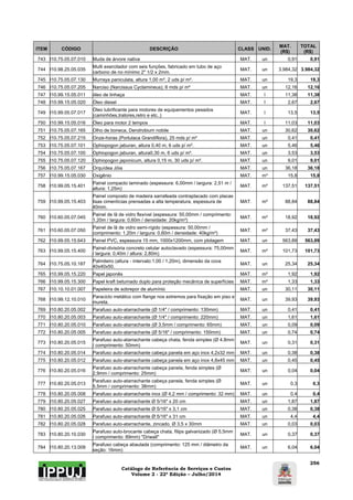Catálogo de Referência de Serviços e Custos 
Volume 2 - 22ª Edição – Julho/2014 
256 
ITEM CÓDIGO DESCRIÇÃO CLASS UNID. MAT. 
(R$) 
TOTAL 
(R$) 
743 I10.75.05.07.010 Muda de árvore nativa MAT. un 0,91 0,91 
744 I10.98.25.05.035 Multi exercitador com seis funções, fabricado em tubo de aço 
carbono de no mínimo 2" 1/2 x 2mm. MAT. un 3.984,32 3.984,32 
745 I10.75.05.07.130 Murraya paniculata, altura 1,00 m², 2 uds p/ m². MAT. un 19,3 19,3 
746 I10.75.05.07.205 Narciso (Narcissus Cyclamineus), 6 mds p/ m² MAT. un 12,16 12,16 
747 I10.99.15.05.011 óleo de linhaça MAT. l 11,38 11,38 
748 I10.99.15.05.020 Óleo diesel MAT. l 2,67 2,67 
749 I10.99.05.07.017 Óleo lubrificante para motores de equipamentos pesados 
(caminhões,tratores,retro e etc..) MAT. l 13,5 13,5 
750 I10.99.15.05.016 Óleo para motor 2 tempos MAT. l 11,03 11,03 
751 I10.75.05.07.165 Olho de boneca, Dendrobium nobile MAT. un 30,62 30,62 
752 I10.75.05.07.215 Onze-horas (Portulaca Grandiflora), 25 mds p/ m² MAT. un 0,41 0,41 
753 I10.75.05.07.101 Ophiopogon jaburan, altura 0,40 m, 6 uds p/ m². MAT. un 5,46 5,46 
754 I10.75.05.07.100 Ophiopogon jaburan, altura0,30 m, 6 uds p/ m². MAT. un 3,53 3,53 
755 I10.75.05.07.120 Ophiopogon japonicum, altura 0,15 m, 30 uds p/ m². MAT. un 9,01 9,01 
756 I10.75.05.07.167 Orquídea Jóia MAT. un 36,18 36,18 
757 I10.99.15.05.030 Oxigênio MAT. m³ 15,8 15,8 
758 I10.99.05.15.401 Painel compacto laminado (espessura: 6,00mm / largura: 2,51 m / 
altura: 1,25m) MAT. m² 137,51 137,51 
759 I10.99.05.15.403 
Painel composto de madeira sarrafeada contraplacado com placas 
lisas cimentícias prensadas a alta temperatura, espessura de 
40mm. 
MAT. m² 88,84 88,84 
760 I10.60.05.07.045 Painel de lã de vidro flexível (espessura: 50,00mm / comprimento: 
1,20m / largura: 0,60m / densidade: 20kg/m³) MAT. m² 18,92 18,92 
761 I10.60.05.07.050 Painel de lã de vidro semi-rígido (espessura: 50,00mm / 
comprimento: 1,20m / largura: 0,60m / densidade: 40kg/m³) MAT. m² 37,43 37,43 
762 I10.99.05.15.643 Painel PVC, espessura 15 mm, 1000x1200mm, com plotagem MAT. un 563,89 563,89 
763 I10.99.05.15.400 Painel-divisória concreto celular autoclavado (espessura: 75,00mm 
/ largura: 0,40m / altura: 2,80m) MAT. m² 101,73 101,73 
764 I10.75.05.10.187 Palmiteiro (altura - intervalo:1,00 / 1,20m), dimensão da cova 
40x40x50. MAT. un 25,34 25,34 
765 I10.99.05.15.220 Papel japonês MAT. m² 1,92 1,92 
766 I10.99.05.15.300 Papel kraft betumado duplo para proteção mecânica de superfícies MAT. m² 1,33 1,33 
767 I10.10.10.01.007 Papeleira de sobrepor de alumínio MAT. un 30,11 30,11 
768 I10.99.12.10.010 Paraciclo metálico com flange nos extremos para fixação em piso e 
mureta. MAT. un 39,93 39,93 
769 I10.80.20.05.002 Parafuso auto-atarrachante (Ø 1/4" / comprimento: 130mm) MAT. un 0,41 0,41 
770 I10.80.20.05.003 Parafuso auto-atarrachante (Ø 1/4" / comprimento: 220mm) MAT. un 1,61 1,61 
771 I10.80.20.05.010 Parafuso auto-atarrachante (Ø 3,5mm / comprimento: 65mm) MAT. un 0,09 0,09 
772 I10.80.20.05.005 Parafuso auto-atarrachante (Ø 5/16" / comprimento: 150mm) MAT. un 0,74 0,74 
773 I10.80.20.05.015 Parafuso auto-atarrachante cabeça chata, fenda simples (Ø 4,8mm 
/ comprimento: 50mm) MAT. un 0,31 0,31 
774 I10.80.20.05.014 Parafuso auto-atarrachante cabeça panela em aço inox 4,2x32 mm MAT. un 0,38 0,38 
775 I10.80.20.05.012 Parafuso auto-atarrachante cabeça panela em aço inox 4,8x45 mm MAT. un 0,45 0,45 
776 I10.80.20.05.016 Parafuso auto-atarrachante cabeça panela, fenda simples (Ø 
2,9mm / comprimento: 25mm) MAT. un 0,04 0,04 
777 I10.80.20.05.013 Parafuso auto-atarrachante cabeça panela, fenda simples (Ø 
5,5mm / comprimento: 38mm) MAT. un 0,3 0,3 
778 I10.80.20.05.008 Parafuso auto-atarrachante inox (Ø 4,2 mm / comprimento: 32 mm) MAT. un 0,4 0,4 
779 I10.80.20.05.027 Parafuso auto-atarrachante Ø 5/16" x 20 cm MAT. un 1,87 1,87 
780 I10.80.20.05.025 Parafuso auto-atarrachante Ø 5/16" x 3,1 cm MAT. un 0,38 0,38 
781 I10.80.20.05.026 Parafuso auto-atarrachante Ø 5/16" x 31 cm MAT. un 4,4 4,4 
782 I10.80.20.05.028 Parafuso auto-atarrachante, zincado, Ø 3,5 x 30mm MAT. un 0,03 0,03 
783 I10.80.20.10.030 Parafuso auto-brocante cabeça chata, filips galvanizado (Ø 5,5mm 
/ comprimento: 89mm) "Driwall" MAT. un 0,37 0,37 
784 I10.80.20.13.009 Parafuso cabeça abaulada (comprimento: 125 mm / diâmetro da 
seção: 16mm) MAT. un 6,04 6,04 
 